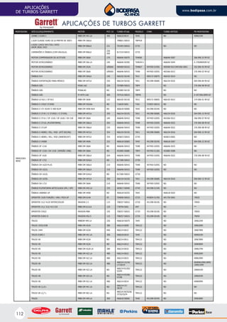 112
APLICAÇÕES
DE TURBOS GARRETT www.bodipasa.com.br
MONTADORA VEÍCULO/EQUIPAMENTO MOTOR POT. CV TURBO ATUAL MODELO CHRA TURBO ANTIGO PN MONTADORA
JUMBO 3 EURO I MBB OM 441 LA 300 466618-0014 TA45 ND 40965199
L1620 CLASSIC EURO III (A PARTIR DE 2007) MBB OM 366LA 798601-5001S TBP418
L1620/ L2423/ OH1725L/ 2425/
AXOR 2826/ 2423
MBB OM 906LA 231 791493-5001S GT35 ND ND
CAMINHÕES E ÔNIBUS (COM VÁLVULA) MBB OM 906LA
230
260
817210-5001S GT35
MOTOR COMPENSADOR DE ALTITUDE MBB OM 366A 170 466646-5007S T04E66 466646-5007 366 096 25 99 KZ
MOTOR ESTACIONÁRIO MBB OM 366 LA 190 466646-5030S T04E44-5 466646-5044 A 3760969599 KZ
MOTOR ESTACIONÁRIO MBB OM 352A VÁRIAS 409300-5031S T04B27 447450-5195S 409300-5017/APL956-5001 352 096 45 99 KZ
MOTOR ESTACIONÁRIO MBB OM 366A VÁRIAS 466646-5041S T04B 447450-5205S 465366-5013 376 096 03 99 KZ
ÔNIBUS 914 MBB OM 364LA 140 466192-5014S TA31 409172-5087S 466192-5014 ND
ÔNIBUS EXPORTAÇÃO PARA MÉXICO MBB OM 447LA 350 466154-5015S TA51 441398-5068S 466154-5025 004 096 84 99 KZ
ÔNIBUS GÁS M366 LAG 230 707089-5001S TBP4 ND 376 096 98 99 KZ
ÔNIBUS GÁS M366LAG ND 452085-5013S TBP4 ND ND
ÔNIBUS GÁS M 447H LAG 300 707516-5001S TBP45 ND A 447.096.0099 KZ
ÔNIBUS LO 812 / OF 812 MBB OM 364A 122 466192-5013S TA31 409172-5085S 466192-5013 374 096 01 99 KZ
ÔNIBUS O 370/O 371RSD MBB OM 355/6A ND 716639-5001 TV61 723053-5001S ND ND
ÔNIBUS O 371 R/UP/ O 400 R/UP MBB OM 449A BUS ND 466618-5006S TA45 441398-5034S ND ND
ÔNIBUS O 371R / O 371RSD / O 371RSL MBB OM 447LA 350 466154-5015S TA51 441398-5068S 466154-5016 004 096 15 99 KZ
ÔNIBUS O 371U / OF 1318 / OF 1618 / OH 318 MBB OM 366A 184 466646-5041S T04B 447450-5205S 465366-5013 366 096 07 99 KZ
ÔNIBUS O 371UL (PLATAFORMA) MBB OM 366LA 204 466646-5041S T04B 447450-5205S 466646-5022 376 096 08 99 KZ
ÔNIBUS O 371UP MBB OM 366LA 230 466646-5041S T04B 447450-5205S 466646-5022 376 096 08 99 KZ
ÔNIBUS O 400RS / RSL / RSD (ATÉ DEZ/96) MBB OM 447LA 354 466154-5015S TA51 441398-5068S 466154-5016 004 096 15 99 KZ
ÔNIBUS O 400RS / RSL / RSD (JANEIRO/97) MBB OM 447LA 354 465823-5001S GT45 465823-0002 ND
ÔNIBUS O V400R MBB OM 449A 252 466618-5006S TA45 441398-5034S 466618-5007 004 096 22 99 KZ
ÔNIBUS OF 1318 MBB OM 366A ND 466646-5041S T04B 447450-5205S 466646-5033 ND
ÔNIBUS OF 1318 / OH 1318 (VERSÃO 1996) MBB OM 366A ND 452085-5008S TBP4 447450-5126S 452085-5008 ND
ÔNIBUS OF 1620 MBB OM 366LA 204 466646-5041S T04B 447450-5205S 466646-5022 376 096 08 99 KZ
ÔNIBUS OF 1722 MBB OM 924LA ND 817280-5001S GT30
ÔNIBUS OH 1620 PLUS MBB OM 366LA 210 466646-5041S T04B 447450-5205S ND ND
ÔNIBUS OH 1621L MBB OM 366LA 210 466646-5041S T04B 447450-5205S ND ND
ÔNIBUS OH 1622L MBB OM 924LA ND 817280-5001S GT30
ÔNIBUS OH 1635L MBB OM 447LA 350 466154-5015S TA51 441398-5068S 466154-5016 004 069 15 99 KZ
ÔNIBUS OH 1721 MBB OM 366A 210 466646-5041S T04B 447450-5205S ND ND
ÔNIBUS PLATAFORMA ARTICULADA UPA / UPG MBB OM 449 LA 235 465817-5004S GT45 441398-5124S ND ND
ÔNIBUS URBANO UP MBB OM 449A ND 466618-5025S TA45 466618-5025 ND
SPRINTER 310D FURGÃO / VAN / PICK-UP MBB OM-014A 95 704090-5001S GT25 443854-5176S APL759-5001 79035
SPRINTER 312/ 412D INTERCOOLER MAXION 2.5 115 708257-5001S GT20 451298-5010S ND 79050
SPRINTER 311/ 313/ 413 CDI MBB OM 611LA 129 778794-5001 VNT ND **
SPRINTER CHILE MAXION MBA 105 708257-5001S GT20 451298-5010S ND 79050
SPRINTER EURO II MAXION HS2.5 115 708257-5001S GT20 451298-5010S ND 79050
TRUCK MBBOM 449 LA 250 466618-5007S TA45 ND 30962299
TRUCK 1935/1938 MBB OM 422A 380 466214-0009 TB4122 ND 30962699
TRUCK 1944 MBB OM 422A 440 466214-0012 TB4122 ND 30967999
TRUCK EURO I MBB OM 441 LA 300 466618-0019 TA45 ND 40969199
TRUCK V8 MBB OM 422A ND 466214-0011 TB4122 ND 30967899
TRUCK V8 MBB OM 422A ND 466214-0013 TB4122 ND 30969099
TRUCK V8 MBB OM 422A LA 380 466214-0010 TB4122 ND 30962799
TRUCK V8 MBB OM 422 LA 480 466214-0022 TB4122 ND 40962699
TRUCK V8 MBB OM 422 LA 480 466214-0023 TB4122 ND 40962999
TRUCK V8 MBB OM 422 LA 480
466214-15/16/
17/18/19
TB4122 ND
0040961099/1899/
1099/1999
TRUCK V8 MBB OM 422 LA ND
466214-01/02/
03/04
TB4122 ND 20969199
TRUCK V8 MBB OM 422 LA ND
466214-05/06/
07/08
TB4122 ND 20969199
TRUCK V8 MBB OM 422 LA 480 466214-0014 TB4122 ND 40960999
TRUCK V8 11,0 L MBB OM 441 LA ND
466214-37/
38/39
TB4122 ND ND
TRUCK V8 12,7 L MBB OM 402 LA ND
466214-24/25/26/
27/32/33/34
TB4122 ND ND
TRUCK MBB OM 449 LA 300 466618-5006S TA45 441398-5034S ND 30965899
MERCEDES
BENZ
APLICAÇÕES DE TURBOS GARRETT
 
