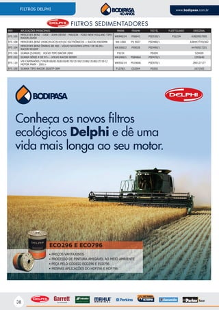 38
FILTROS DELPHI www.bodipasa.com.br
FILTROS SEDIMENTADORES
ECO296 E ECO796
• PREÇOS VANTAJOSOS
• PROCESSO DE PINTURA AMIGÁVEL AO MEIO AMBIENTE
• PEÇA PELO CÓDIGO ECO296 E ECO796
• MESMAS APLICAÇÕES DO HDF296 E HDF796
Conheça os novos ﬁltros
ecológicos Delphi e dê uma
vida mais longa ao seu motor.
REF. APLICAÇÕES PRINCIPAIS MANN FRAHN TECFIL FLEETGUARD ORIGINAL
EFS 105
MERCEDES BENZ - CASE - JOHN DEERE - MAXION - FORD NEW HOLLAND TIPO
RACOR 26A50
WK940/24 PS6643 PSD530/1 FS1234 A3820927005
EFS 108 MERCEDES BENZ 1938C/912C/914/915C ELETRÔNICOS = RACOR R9030MB WK 1060 PS 9027 PSD480/1 A3844777015K2
EFS 104
MERCEDES BENZ ÔNIBUS BR 400 - VOLVO NH10/NH12/FH12 DE 06.99>
RACOR 9010HP
WK1060/2 PS9028 PSD490/1 A4760927201
EFS 106 SCANIA (524020) - VOLVO TIPO RACOR 2040 P1234 PD204 524020
EFS 103 SCANIA SÉRIE 4 DE 97> - VOLVO RACOR 9030M WK1060/1 PS8486A PSD470/1 1393640
EFS 110
VW CAMINHÕES 7100/8100/8120/8150/8170/13150/13180/15180/17210 C/
MOTOR MWM - 2001>
WK950/14 PS10606 PSD970/1 2R0127177
EFS 100 SCANIA TIPO RACOR 2020TP-30M P1278/1 CS3504 PD202 1671502
 