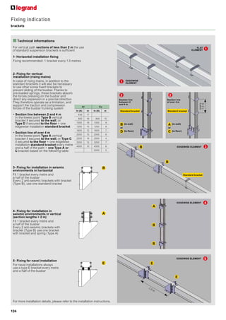 Catalog busbar Legrand | PDF