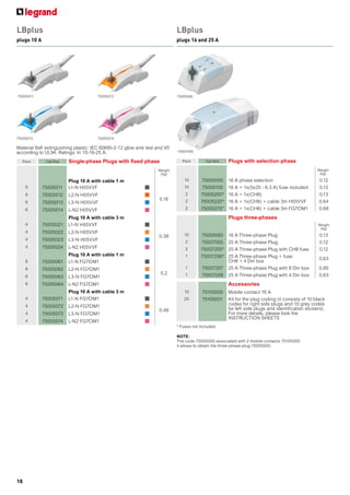 75007207 Catalog busbar Legrand | PDF