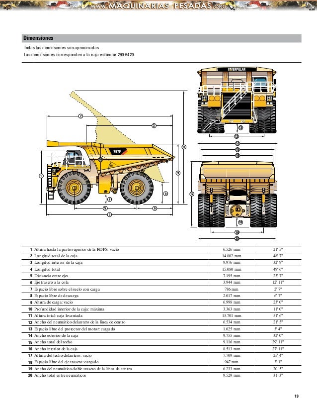 Catalogo camion-minero-797f-caterpillar