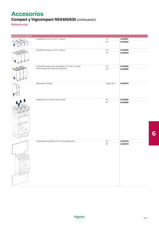 Accesorios
Compact y Vigicompact NSX400/630 (continuación)
Referencias
Accesorios de aislación
Cubreborne corto, 45 mm (1 pieza) 3 P LV432591
4 P LV432592
Cubreborne largo, 45 mm (1 pieza) 3 P LV432593
4 P LV432594
Cubreborne largo para espaciador, 52,5 mm (1 pieza)
(suministrado con placa de aislación)
3 P LV432595
4 P LV432596
Separador de fases Juego de 6 LV432570
Adaptador de conexión para zócalo 3P LV432584
4P LV432585
2 pantallas de aislación (70 mm de separación) 3P LV432578
4P LV432579
6
6/41
 