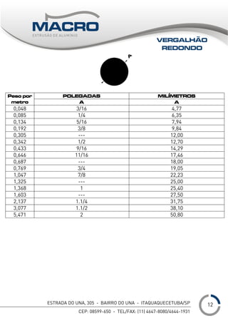 ESTRADA DO UNA, 305 - BAIRRO DO UNA - ITAQUAQUECETUBA/SP
CEP: 08599-650 - TEL/FAX: (11) 4647-8080/4644-1931
___
POLEGADAS MILÍMETROSPeso por
metro A A
0,048 3/16 4,77
0,085 1/4 6,35
0,134 5/16 7,94
0,192 3/8 9,84
0,305 --- 12,00
0,342 1/2 12,70
0,433 9/16 14,29
0,646 11/16 17,46
0,687 --- 18,00
0,769 3/4 19,05
1,047 7/8 22,23
1,325 --- 25,00
1,368 1 25,40
1,603 --- 27,50
2,137 1.1/4 31,75
3,077 1.1/2 38,10
5,471 2 50,80
VERGALHÃO
REDONDO
12
 