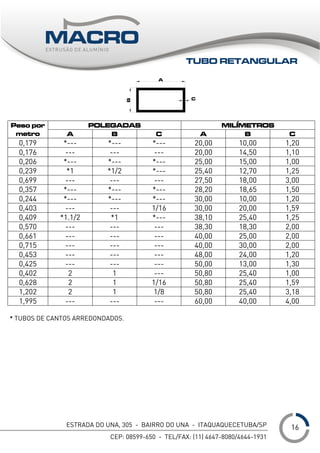ESTRADA DO UNA, 305 - BAIRRO DO UNA - ITAQUAQUECETUBA/SP
CEP: 08599-650 - TEL/FAX: (11) 4647-8080/4644-1931
___
POLEGADAS MILÍMETROSPeso por
metro A B C A B C
0,179 *--- *--- *--- 20,00 10,00 1,20
0,176 --- --- --- 20,00 14,50 1,10
0,206 *--- *--- *--- 25,00 15,00 1,00
0,239 *1 *1/2 *--- 25,40 12,70 1,25
0,699 --- --- --- 27,50 18,00 3,00
0,357 *--- *--- *--- 28,20 18,65 1,50
0,244 *--- *--- *--- 30,00 10,00 1,20
0,403 --- --- 1/16 30,00 20,00 1,59
0,409 *1.1/2 *1 *--- 38,10 25,40 1,25
0,570 --- --- --- 38,30 18,30 2,00
0,661 --- --- --- 40,00 25,00 2,00
0,715 --- --- --- 40,00 30,00 2,00
0,453 --- --- --- 48,00 24,00 1,20
0,425 --- --- --- 50,00 13,00 1,30
0,402 2 1 --- 50,80 25,40 1,00
0,628 2 1 1/16 50,80 25,40 1,59
1,202 2 1 1/8 50,80 25,40 3,18
1,995 --- --- --- 60,00 40,00 4,00
* TUBOS DE CANTOS ARREDONDADOS.
TUBO RETANGULAR
16
 
