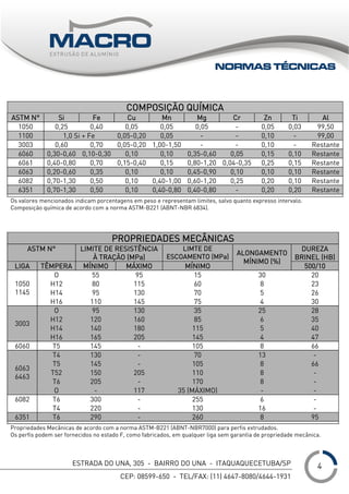 ESTRADA DO UNA, 305 - BAIRRO DO UNA - ITAQUAQUECETUBA/SP
CEP: 08599-650 - TEL/FAX: (11) 4647-8080/4644-1931
___
COMPOSIÇÃO QUÍMICA
ASTM N° Si Fe Cu Mn Mg Cr Zn Ti Al
1050 0,25 0,40 0,05 0,05 0,05 - 0,05 0,03 99,50
1100 1,0 Si + Fe 0,05-0,20 0,05 - - 0,10 - 99,00
3003 0,60 0,70 0,05-0,20 1,00-1,50 - - 0,10 - Restante
6060 0,30-0,60 0,10-0,30 0,10 0,10 0,35-0,60 0,05 0,15 0,10 Restante
6061 0,40-0,80 0,70 0,15-0,40 0,15 0,80-1,20 0,04-0,35 0,25 0,15 Restante
6063 0,20-0,60 0,35 0,10 0,10 0,45-0,90 0,10 0,10 0,10 Restante
6082 0,70-1,30 0,50 0,10 0,40-1,00 0,60-1,20 0,25 0,20 0,10 Restante
6351 0,70-1,30 0,50 0,10 0,40-0,80 0,40-0,80 - 0,20 0,20 Restante
Os valores mencionados indicam porcentagens em peso e representam limites, salvo quanto expresso intervalo.
Composição química de acordo com a norma ASTM-B221 (ABNT-NBR 6834).
PROPRIEDADES MECÂNICAS
ASTM N° LIMITE DE RESISTÊNCIA
À TRAÇÃO (MPa)
LIMTE DE
ESCOAMENTO (MPa)
DUREZA
BRINEL (HB)
LIGA TÊMPERA MÍNIMO MÁXIMO MÍNIMO
ALONGAMENTO
MÍNIMO (%)
500/10
O 55 95 15 30 20
H12 80 115 60 8 23
H14 95 130 70 5 26
1050
1145
H16 110 145 75 4 30
O 95 130 35 25 28
H12 120 160 85 6 35
H14 140 180 115 5 40
3003
H16 165 205 145 4 47
6060 T5 145 - 105 8 66
T4 130 - 70 13 -
T5 145 - 105 8 66
T52 150 205 110 8 -
T6 205 - 170 8 -
6063
6463
O - 117 35 (MÁXIMO) - -
T6 300 - 255 6 -6082
T4 220 - 130 16 -
6351 T6 290 - 260 8 95
Propriedades Mecânicas de acordo com a norma ASTM-B221 (ABNT-NBR7000) para perfis extrudados.
Os perfis podem ser fornecidos no estado F, como fabricados, em qualquer liga sem garantia de propriedade mecânica.
NORMAS TÉCNICAS
4
 