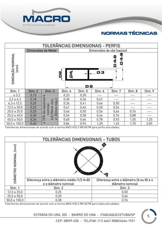ESTRADA DO UNA, 305 - BAIRRO DO UNA - ITAQUAQUECETUBA/SP
CEP: 08599-650 - TEL/FAX: (11) 4647-8080/4644-1931
___
TOLERÂNCIAS DIMENSIONAIS - PERFIS
Dimensões de Metal Dimensões de vão (vazios)
DIMENSÃONOMINAL
(mm)
Dim. 1 Dim. 2 Dim. 3 Dim. 4 Dim. 5 Dim. 6 Dim. 7 Dim. 8 Dim. 9
... a 3,2 0,15 0,25 0,30 --- --- --- ---
3,2 a 6,3 0,18 0,30 0,36 0,41 --- --- ---
6,3 a 12,5 0,20 0,36 0,41 0,46 0,50 --- ---
12,5 a 20,0 0,23 0,41 0,46 0,50 0,56 --- ---
20,0 a 25,0 0,25 0,46 0,50 0,56 0,64 0,76 ---
25,0 a 40,0 0,30 0,54 0,58 0,66 0,76 0,88 ---
40,0 a 50,0 0,36 0,60 0,66 0,78 0,92 1,05 1,25
50,0 a 100,0 0,60
±10%daespessura
nominal
(±0,25mmmín.
±1,50mmmáx.)
0,86 0,96 1,20 1,45 1,70 2,05
Tolerâncias dimensionais de acordo com a norma ANSI H35.2 (M) ASTM para perfis extrudados.
TOLERÂNCIAS DIMENSIONAIS – TUBOS
DIÂMETRONOMINAL(mm)
Diferença entre o diâmetro médio (1/2 A+B)
e o diâmetro nominal
Diferença entre o diâmetro (A ou B) e o
diâmetro nominal
Dim. 1 Dim. 2 Dim. 3
12,5 a 25,0 0,25 0,50
25,0 a 50,0 0,30 0,64
50,0 a 100,0 0,38 0,76
Tolerâncias dimensionais de acordo com a norma ANSI H35.2 (M) ASTM para tubos extrudados.
NORMAS TÉCNICAS
5
 