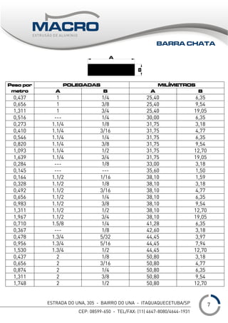 ESTRADA DO UNA, 305 - BAIRRO DO UNA - ITAQUAQUECETUBA/SP
CEP: 08599-650 - TEL/FAX: (11) 4647-8080/4644-1931
___
POLEGADAS MILÍMETROSPeso por
metro A B A B
0,437 1 1/4 25,40 6,35
0,656 1 3/8 25,40 9,54
1,311 1 3/4 25,40 19,05
0,516 --- 1/4 30,00 6,35
0,273 1.1/4 1/8 31,75 3,18
0,410 1.1/4 3/16 31,75 4,77
0,546 1.1/4 1/4 31,75 6,35
0,820 1.1/4 3/8 31,75 9,54
1,093 1.1/4 1/2 31,75 12,70
1,639 1.1/4 3/4 31,75 19,05
0,284 --- 1/8 33,00 3,18
0,145 --- --- 35,60 1,50
0,164 1.1/2 1/16 38,10 1,59
0,328 1.1/2 1/8 38,10 3,18
0,492 1.1/2 3/16 38,10 4,77
0,656 1.1/2 1/4 38,10 6,35
0,983 1.1/2 3/8 38,10 9,54
1,311 1.1/2 1/2 38,10 12,70
1,967 1.1/2 3/4 38,10 19,05
0,710 1.5/8 1/4 41,28 6,35
0,367 --- 1/8 42,60 3,18
0,478 1.3/4 5/32 44,45 3,97
0,956 1.3/4 5/16 44,45 7,94
1,530 1.3/4 1/2 44,45 12,70
0,437 2 1/8 50,80 3,18
0,656 2 3/16 50,80 4,77
0,874 2 1/4 50,80 6,35
1,311 2 3/8 50,80 9,54
1,748 2 1/2 50,80 12,70
BARRA CHATA
7
 