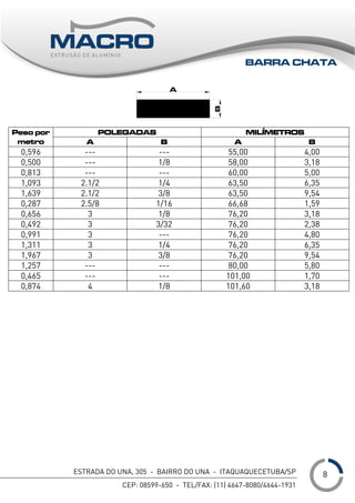 ESTRADA DO UNA, 305 - BAIRRO DO UNA - ITAQUAQUECETUBA/SP
CEP: 08599-650 - TEL/FAX: (11) 4647-8080/4644-1931
___
POLEGADAS MILÍMETROSPeso por
metro A B A B
0,596 --- --- 55,00 4,00
0,500 --- 1/8 58,00 3,18
0,813 --- --- 60,00 5,00
1,093 2.1/2 1/4 63,50 6,35
1,639 2.1/2 3/8 63,50 9,54
0,287 2.5/8 1/16 66,68 1,59
0,656 3 1/8 76,20 3,18
0,492 3 3/32 76,20 2,38
0,991 3 --- 76,20 4,80
1,311 3 1/4 76,20 6,35
1,967 3 3/8 76,20 9,54
1,257 --- --- 80,00 5,80
0,465 --- --- 101,00 1,70
0,874 4 1/8 101,60 3,18
BARRA CHATA
8
 