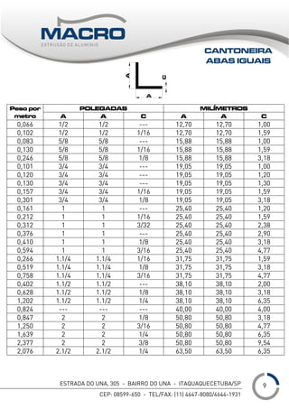 ESTRADA DO UNA, 305 - BAIRRO DO UNA - ITAQUAQUECETUBA/SP
CEP: 08599-650 - TEL/FAX: (11) 4647-8080/4644-1931
___
POLEGADAS MILÍMETROSPeso por
metro A A C A A C
0,066 1/2 1/2 --- 12,70 12,70 1,00
0,102 1/2 1/2 1/16 12,70 12,70 1,59
0,083 5/8 5/8 --- 15,88 15,88 1,00
0,130 5/8 5/8 1/16 15,88 15,88 1,59
0,246 5/8 5/8 1/8 15,88 15,88 3,18
0,101 3/4 3/4 --- 19,05 19,05 1,00
0,120 3/4 3/4 --- 19,05 19,05 1,20
0,130 3/4 3/4 --- 19,05 19,05 1,30
0,157 3/4 3/4 1/16 19,05 19,05 1,59
0,301 3/4 3/4 1/8 19,05 19,05 3,18
0,161 1 1 --- 25,40 25,40 1,20
0,212 1 1 1/16 25,40 25,40 1,59
0,312 1 1 3/32 25,40 25,40 2,38
0,376 1 1 --- 25,40 25,40 2,90
0,410 1 1 1/8 25,40 25,40 3,18
0,594 1 1 3/16 25,40 25,40 4,77
0,266 1.1/4 1.1/4 1/16 31,75 31,75 1,59
0,519 1.1/4 1.1/4 1/8 31,75 31,75 3,18
0,758 1.1/4 1.1/4 3/16 31,75 31,75 4,77
0,402 1.1/2 1.1/2 --- 38,10 38,10 2,00
0,628 1.1/2 1.1/2 1/8 38,10 38,10 3,18
1,202 1.1/2 1.1/2 1/4 38,10 38,10 6,35
0,824 --- --- --- 40,00 40,00 4,00
0,847 2 2 1/8 50,80 50,80 3,18
1,250 2 2 3/16 50,80 50,80 4,77
1,639 2 2 1/4 50,80 50,80 6,35
2,377 2 2 3/8 50,80 50,80 9,54
2,076 2.1/2 2.1/2 1/4 63,50 63,50 6,35
CANTONEIRA
ABAS IGUAIS
9
 