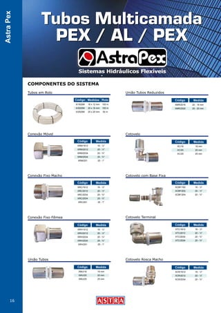 16
AstraPex
Tubos em Rolo
Conexão Móvel
União Tubos Reduzidos
Conexão Fixo Macho
Cotovelo Terminal
Cotovelo
Cotovelo Rosca Macho
Conexão Fixo Fêmea
Cotovelo com Base Fixa
XRM/1612
XRM/2012
XRM/2034
XRM/2534
XRM/251
16 - ½"
20 - ½"
20 - ¾"
25 - ¾"
25 - 1''
Código Medida
XMR/2016
XMR/2520
20 - 16 mm
25 - 20 mm
Código Medida
União Tubos
XC/16
XC/20
XC/25
16 mm
20 mm
25 mm
Código Medida
XCR/1612
XCR/2012
XCR/2034
16 - ½"
20 - ½"
20 - ¾"
Código Medida
XRC/1612
XRC/2012
XRC/2034
XRC/2534
XRC/251
16 - ½"
20 - ½"
20 - ¾"
25 - ¾"
25 - 1''
Código Medida
XTC/1612
XTC/2012
XTC/2034
XTC/2534
16 - ½"
20 - ½"
20 - ¾"
25 - ¾"
Código Medida
XMU/16
XMU/20
XMU/25
16 mm
20 mm
25 mm
Código Medida
XRH/1612
XRH/2012
XRH/2034
XRH/2534
XRH/251
16 - ½"
20 - ½"
20 - ¾"
25 - ¾"
25 - 1''
Código Medida
XCBF/162
XCBF/202
XCBF/204
16 - ½"
20 - ½"
20 - ¾"
Código Medida
COMPONENTES DO SISTEMA
16 x 12 mm
20 x 16 mm
25 x 20 mm
100 m
100 m
50 m
X/1620M
X/2020M
X/2525M
Código Medidas Rolo
 