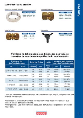 19
AstraPex
Verifique na tabela abaixo as dimensões dos tubos e
conexões de acordo com a potência do equipamento.
Calibrador
CAL/1220 12 - 16 - 20 mm
Código Medida
Tubos Pex (pressão: 38 bar)
12 x 8,2 mm
16 x 11,6 mm
20 x 15,6 mm
100 m
100 m
100 m
H/1219M
H/1622M
H/2022M
Código Medidas Rolo
União de Tubos
Consulte a etiqueta do equipamento para verificar o tipo de gás refrigerante e sua
pressão de operação.
* Não usar os tubos multicamada nos equipamentos de ar condicionado que
tenham função para aquecimento.
* Obrigatório o uso de isolamento adequado de tubulação exposta ou embutida
na parede.
União Fixo Fêmea
HMU/12
HMU/16
HMU/20
HRH12716
HRH/1258
HRH/1634
HRH/2078
12 - 12 mm
16 - 16 mm
20 - 20 mm
12 mm - 7/16 UNF
12 mm - 5/8 UNF
16 mm - 3/4 UNF
20 mm - 7/8 UNF
Código
Código
Medida
Medida
COMPONENTES DO SISTEMA
 