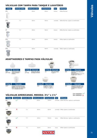 31
Válvulas
VTL
VT2
VT3
VT4
VA1
VA2
VA3
VA4
VT
VÁLVULAS COM TAMPA PARA TANQUE E LAVATÓRIO
ADAPTADORES E TAMPAS PARA VÁLVULAS
VÁLVULAS AMERICANAS. MEDIDA: 3½” x 1½”
Código
Código Adaptador
Entrada sifões
Entrada sifões
Utilização
Utilização
Cor
Cor
Comprimento
Comprimento
Saída para tubo
Saída para tubo
1¼”
1¼”
1¼”
1¼”
1¼”
1½”
1½”
1½”
1½”
40mm
40mm
40mm
40mm
40mm
40mm
40mm
40mm
40mm
Sifões flexíveis
Sifões flexíveis, rígidos ou sanfonados
Sifões flexíveis, rígidos ou sanfonados
Sifões rígidos ou sanfonados
Sifões rígidos ou sanfonados
Sifões flexíveis, rígidos ou sanfonados
Sifões flexíveis, rígidos ou sanfonados
Sifões rígidos ou sanfonados
Sifões rígidos ou sanfonados
branca
branca
branca
cromada
cromada
cromada
cromada
cinza
cinza
62mm
94mm
94mm
82mm
82mm
100mm
100mm
64mm
64mm
Com adaptador:
Sem adaptador: x
x
x
Código
Código Código Código
Código Código CódigoDescrição
Descrição Descrição Descrição
Descrição Descrição Descrição
Tampa para valvula
de pia e lavatório,
Ø 25mm.
Adaptador de válvula de pia e
lavatório. Para tubos de 40mm,
sifões flexíveis com entrada de
1½” e conexões de 40mm.
Adaptador universal de
1” para 1¼”. 1” para
1½” e de 1¼” para 1½”.
Adaptador para válvula lisa
de tanque e lavatório. Para
acoplamento rosqueável
de 1½”.
Tampa para valvula
de tanque, Ø 34mm.
Unho de redução,
1” para ¾”.
Adaptador para máquina de
lavar louça.
Entrada e saída de 1¼” e 1½”.
Espigão de ¾”, 7/8” e 1”.
VP1T
(VP1T/AS)
ADVP ADU AVL
VTT
(VTT/AS)
UC AML
 
