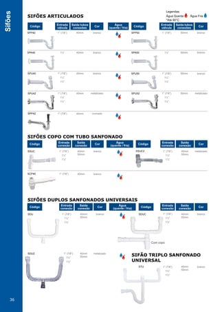 36
Sifões
1” (7/8”)
1” (7/8”)
1” (7/8”)
1” (7/8”)
1½” 1½”
1” (7/8”)
1¼”
1½”
1” (7/8”)
1¼”
1½”
1” (7/8”)
1¼”
1½”
1” (7/8”)
1¼”
1½”
1” (7/8”)
1¼”
1½”
1” (7/8”)
1¼”
1½”
1” (7/8”)
1¼”
1½”
1” (7/8”)
1¼”
1½”
1” (7/8”)
1¼”
1½”
1” (7/8”)
1¼”
1½”
40mm
40mm
40mm
40mm
40mm
40mm
40mm
50mm
40mm
50mm
40mm
50mm
40mm
50mm
40mm
50mm
40mm
50mm
50mm
50mm
50mm
50mm
branco
branco
branco
branco
branco
branco branco
branco
metalizado
metalizado
branco
branco
branco
metalizado metalizado
cromado
*
*
*
*
*
SIFÕES ARTICULADOS
SIFÕES COPO COM TUBO SANFONADO
SIFÕES DUPLOS SANFONADOS UNIVERSAIS
SIFÃO TRIPLO SANFONADO
UNIVERSAL
Código CódigoCor Cor
Entrada
válvula
Entrada
válvula
Saída tubos
conexões
Saída tubos
conexões
Água
(quente / fria)
*Até 90°C
Legendas:
Água Quente Água Fria
SPP40
SPA40
SPU40
SPU42
SPP42
SSUC
SCP40
SDU
SDU2
STU
SDUC
SSUC2
SPU52
SPU50
SPP50
SPA50
Com copo
*
*
*
*
Código
Código
Código
Código
Cor
Cor
Cor
Cor
Entrada
conexão
Entrada
conexão
Entrada
conexão
Entrada
conexão
Saída
conexão
Saída
conexão
Saída
conexão
Saída
conexão
Água
(quente / fria)
Água
(quente / fria)
 