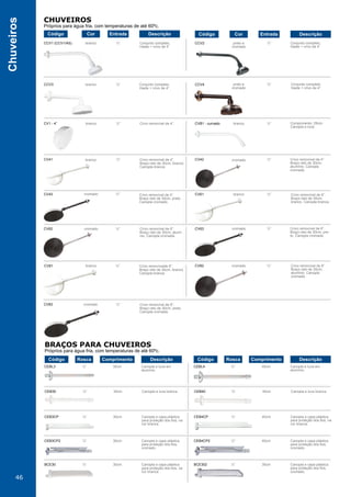 46
Chuveiros
CHUVEIROS
Próprios para água fria, com temperaturas de até 60ºc.
½” ½”branco Conjunto completo.
Haste + crivo de 4”
Conjunto completo.
Haste + crivo de 4”
CCV1 (CCV1/AS) CCV2 preto e
cromado
½” ½”branco Conjunto completo.
Haste + crivo de 4”
Conjunto completo.
Haste + crivo de 4”
CCV3 CCV4 preto e
cromado
½” ½”branco brancoCV1 - 4” CVB1 - curvadoCrivo removível de 4”. Comprimento: 29cm.
Canopla e luva.
½”CV83 cromado Crivo removível de 8”.
Braço reto de 30cm, preto.
Canopla cromada.
½” ½”CV62 CV63 cromadocromado Crivo removível de 6”.
Braço reto de 30cm, pre-
to. Canopla cromada.
Crivo removível de 6”.
Braço reto de 30cm, alumí-
nio. Canopla cromada.
½” ½”brancoCV81 CV82 cromado Crivo removível de 8”.
Braço reto de 30cm,
alumínio. Canopla
cromada.
Crivo removívelde 8”.
Braço reto de 30cm, branco.
Canopla branca.
½” ½”brancoCV43 CV61cromado Crivo removível de 6”.
Braço reto de 30cm,
branco. Canopla branca.
Crivo removível de 4”.
Braço reto de 30cm, preto.
Canopla cromado.
½” ½”brancoCV41 CV42 cromado Crivo removível de 4”.
Braço reto de 30cm,
alumínio. Canopla
cromada.
Crivo removível de 4”.
Braço reto de 30cm, branco.
Canopla branca.
Código Cor Entrada Descrição Código Cor Entrada Descrição
½”
½”
½”
½”
½”
½”
½”
½”
½”
½”
CEBL3
CEB30
CEB3CP
CEB3CP2
BCE30
CEBL4
CEB40
CEB4CP
CEB4CP2
BCE302
30cm
30cm
30cm
30cm
30cm
40cm
40cm
40cm
40cm
30cm
Canopla e luva em
alumínio.
Canopla e luva branca
Canopla e capa plástica
para proteção dos fios, na
cor branca.
Canopla e capa plástica
para proteção dos fios,
cromado.
Canopla e capa plástica
para proteção dos fios, na
cor branca.
Canopla e luva em
alumínio.
Canopla e luva branca
Canopla e capa plástica
para proteção dos fios, na
cor branca.
Canopla e capa plástica
para proteção dos fios,
cromado.
Canopla e capa plástica
para proteção dos fios,
cromado.
BRAÇOS PARA CHUVEIROS
Próprios para água fria, com temperaturas de até 60ºc.
Código CódigoRosca RoscaComprimento ComprimentoDescrição Descrição
 