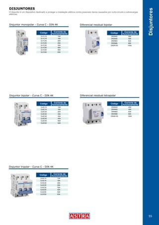 55
Disjuntores
DISJUNTORES
O disjuntor é um dispositivo destinado a proteger a instalação elétrica contra possíveis danos causados por curto-circuito e sobrecargas
elétricas.
Disjuntor tripolar - Curva C - DIN 4K
DJ3C10
DJ3C16
DJ3C20
DJ3C25
DJ3C32
DJ3C40
DJ3C50
DJ3C63
10A
16A
20A
25A
32A
40A
50A
63A
Código Corrente de
funcionamento
Disjuntor monopolar - Curva C - DIN 4K Diferencial residual bipolar
DJ1C10
DJ1C16
DJ1C20
DJ1C25
DJ1C32
DJ1C40
DJ1C50
DJ1C63
DR2N25
DR2N40
DR2N63
DR2N80
DR2N100
10A
16A
20A
25A
32A
40A
50A
63A
25A
40A
63A
80A
100A
Código Código
Corrente de
funcionamento
Corrente de
funcionamento
Disjuntor bipolar - Curva C - DIN 4K Diferencial residual tetrapolar
DJ2C10
DJ2C16
DJ2C20
DJ2C25
DJ2C32
DJ2C40
DJ2C50
DJ2C63
DR4N25
DR4N40
DR4N63
DR4N80
DR4N100
10A
16A
20A
25A
32A
40A
50A
63A
25A
40A
63A
80A
100A
Código CódigoCorrente de
funcionamento
Corrente de
funcionamento
 