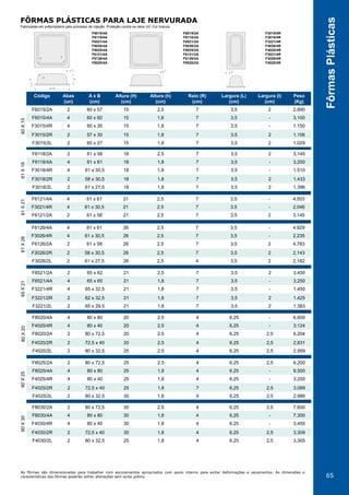 65
FôrmasPlásticas
Código Abas
(un)
A x B
(cm)
Altura (H)
(cm)
Altura (h)
(cm)
Raio (R)
(cm)
Largura (L)
(cm)
Largura (I)
(cm)
Peso
(Kg)
F6015/2A 2 60 x 57 15 2,5 7 3,5 2 2,890
F6015/4A 4 60 x 60 15 1,8 7 3,5 - 3,100
F3015/4R 4 60 x 30 15 1,8 7 3,5 - 1,150
F3015/2R 2 57 x 30 15 1,8 7 3,5 2 1,106
F3015/2L 2 60 x 27 15 1,8 7 3,5 2 1,029
F6521/2A 2 65 x 62 21 2,5 7 3,5 2 3,450
F6521/4A 4 65 x 65 21 1,8 7 3,5 - 3,250
F3221/4R 4 65 x 32,5 21 1,8 7 3,5 - 1,450
F3221/2R 2 62 x 32,5 21 1,8 7 3,5 2 1,425
F3221/2L 2 65 x 29,5 21 1,8 7 3,5 2 1,383
F6118/2A 2 61 x 58 18 2,5 7 3,5 2 3,145
F6118/4A 4 61 x 61 18 1,8 7 3,5 - 3,200
F3018/4R 4 61 x 30,5 18 1,8 7 3,5 - 1,510
F3018/2R 2 58 x 30,5 18 1,8 7 3,5 2 1,433
F3018/2L 2 61 x 27,5 18 1,8 7 3,5 2 1,396
F8025/2A 2 80 x 72,5 25 2,5 4 6,25 2,5 6,200
F8025/4A 4 80 x 80 25 1,8 4 6,25 - 6,500
F4025/4R 4 80 x 40 25 1,8 4 6,25 - 3,200
F4025/2R 2 72,5 x 40 25 1,8 7 6,25 2,5 3,089
F4025/2L 2 80 x 32,5 30 1,8 4 6,25 2,5 2,986
F8030/2A 2 80 x 72,5 30 2,5 4 6,25 2,5 7,600
F8030/4A 4 80 x 80 30 1,8 4 6,25 - 7,300
F4030/4R 4 80 x 40 30 1,8 4 6,25 - 3,450
F4030/2R 2 72,5 x 40 30 1,8 4 6,25 2,5 3,309
F4030/2L 2 80 x 32,5 25 1,8 4 6,25 2,5 3,305
F6126/4A 4 61 x 61 26 2,5 7 3,5 - 4,929
F3026/4R 4 61 x 30,5 26 2,5 7 3,5 - 2,235
F6126/2A 2 61 x 58 26 2,5 7 3,5 2 4,783
F3026/2R 2 58 x 30,5 26 2,5 7 3,5 2 2,143
F3026/2L 2 61 x 27,5 26 2,5 4 3,5 2 2,182
F6121/4A 4 61 x 61 21 2,5 7 3,5 - 4,503
F3021/4R 4 61 x 30,5 21 2,5 7 3,5 - 2,046
F6121/2A 2 61 x 58 21 2,5 7 3,5 2 3,145
As fôrmas são dimensionadas para trabalhar com escoramentos apropriados com apoio interno para evitar deformações e vazamentos. As dimensões e
características das fôrmas poderão sofrer alterações sem aviso prévio.
FÔRMAS PLÁSTICAS PARA LAJE NERVURADA
Fabricadas em polipropileno pelo processo de injeção. Proteção contra os raios UV. Cor branca.
F6015/4A
F6118/4A
F6521/4A
F8030/4A
F8025/4A
F6121/4A
F6126/4A
F8020/4A
F6015/2A
F6118/2A
F6521/2A
F8030/2A
F8025/2A
F6121/2A
F6126/2A
F8020/2A
F3015/4R
F3018/4R
F3221/4R
F4030/4R
F4025/4R
F3021/4R
F3026/4R
F4020/4R
60X1561X1861X2161X2665X2180X2580X30
F8020/4A 4 80 x 80 20 2,5 4 6,25 - 6,600
F4020/4R 4 80 x 40 20 2,5 4 6,25 - 3,124
F8020/2A 2 80 x 72,5 20 2,5 4 6,25 2,5 6,204
F4020/2R 2 72,5 x 40 20 2,5 4 6,25 2,5 2,831
F4020/2L 2 80 x 32,5 25 2,5 4 6,25 2,5 2,959
80X20
 