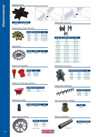 66
Distanciadores
Distanciador circular universal
Distanciador
Distanciador tipo garra
Distanciador dedal Cone de encosto e vedação.
Tubo em polietileno
Distanciador multiapoio
Distanciador de fôrma
Código
Código
Aço
Aço
Cobrimento
Cobrimento
DG/10
DG/15
DG/20
DG/25
DG/30
DPF/8
4,2 á 16 mm
4,2 á 16 mm
4,2 á 16 mm
4,2 á 16 mm
4,2 á 16 mm
4 á 8 mm
10 mm
9 mm
15 mm
20 mm
25 mm
30 mm
Código
Código
Aço
Aço
Cobrimento
Medidas
DC/15
DC/20
DC/25
DC/30
DC/40
DPC/100 Ø 97mm
4,2 á 12,5 mm
4,2 á 12,5 mm
4,2 á 12,5 mm
4,2 á 12,5 mm
4,2 á 12,5 mm
3 á 6,4 mm
15 mm
20 mm
25 mm
30 mm
40 mm
Protetor de vergalhão
DPV/25
Código Aço
DPA/6
DPA/12
DPV/25
até 12,5 mm
até 25 mm
até 25 mm
Código
DCT/15
DCT/20
DCT/25
15 mm
20 mm
25 mm
Cobrimento
Distanciador tipo pino
D6/15 15 mm até 6 mm
D6/20 20 mm até 6 mm
D10/10 10 mm até 10 mm
D10/1520 15 e 20 mm até 10 mm
D12/1520 15 e 20 mm até 12 mm
D12/1525 15 e 25 mm até 12 mm
D12/1530 15 e 30 mm até 12 mm
D12/2025 20 e 25 mm até 12 mm
D12/2530 25 e 30 mm até 12 mm
D25/2025 20 e 25 mm até 25 mm
D25/2030 20 e 30 mm até 25 mm
D25/2530 25 e 30 mm até 25 mm
Código AçoCobrimento
Código
DF/100
DF/120
DF/140
100 mm
120 mm
140 mm
Cobrimento
S/5030
DCONE/34
T252/T3*PR
3 x 5 cm
Ø ¾”
Código
Código
Código
Medidas
Medidas
SEPARADOR DE FORMA
Protetor de olhal para içamento
Código Espessura da Laje
DPO/9
DPO/10
9 cm
10 cm
Barra com 3mAltura = 35 mm
 