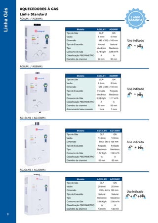 8
LinhaGás
AQUECEDORES Á GÁS
Linha Standard
AG6LM1 / AG6NM1
AG8LM1 / AG8NM1
AG20LM1 / AG20NM1
AG13LM1 / AG13NM1
Modelo AG6LM1 AG6NM1
Tipo de Gás GLP GN
Vazão 6 l/min 6 l/min
Dimensão 440 x 300 x 140 mm
Tipo de Exaustão Natural Natural
Tipo Mecânico Mecânico
Consumo de Gás 0,73 Kg/h 0,90 m³/h
Classificação PBE/INMETRO A A
Diamêtro da chaminé 90 mm 90 mm
Modelo AG13LM1 AG13NM1
Tipo de Gás GLP GN
Vazão 13 l/min 13 l/min
Dimensão 595 x 380 x 135 mm
Tipo de Exaustão Forçada Forçada
Tipo Mecânico Mecânico
Consumo de Gás 1,52 Kg/h 1,90 m³/h
Classificação PBE/INMETRO A A
Diamêtro da chaminé 60 mm 60 mm
Modelo AG20LM1 AG20NM1
Tipo de Gás GLP GN
Vazão 20 l/min 20 l/min
Dimensão 700 x 440 x 160 mm
Tipo de Exaustão Natural Natural
Tipo Mecânico Mecânico
Consumo de Gás 2,98 Kg/h 2,98 m³/h
Classificação PBE/INMETRO A A
Diamêtro da chaminé 130 mm 130 mm
Modelo AG8LM1 AG8NM1
Tipo de Gás GLP GN
Vazão 8 l/min 8 l/min
Dimensão 520 x 330 x 140 mm
Tipo de Exaustão Forçada Forçada
Tipo Mecânico Mecânico
Consumo de Gás 0,94 Kg/h 1,17 m³/h
Classificação PBE/INMETRO A A
Diamêtro da chaminé 60 mm 60 mm
Acionamento baixa pressão 1 mca 1 mca
 