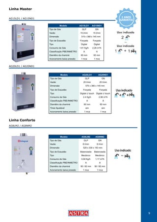 9
Linha Master
Linha Conforto
AG15LD1 / AG15ND1
AG20LD1 / AG20ND1
AG8LM2 / AG8NM2
Modelo AG15LD1 AG15ND1
Tipo de Gás GLP GN
Vazão 15 l/min 15 l/min
Dimensão 515 x 380 x 145 mm
Tipo de Exaustão Forçada Forçada
Tipo Digital Digital
Consumo de Gás 1,81 Kg/h 2,26 m³/h
Classificação PBE/INMETRO A A
Diamêtro da chaminé 60 mm 60 mm
Acionamento baixa pressão 1 mca 1 mca
Modelo AG8LM2 AG8NM2
Tipo de Gás GLP GN
Vazão 8 l/min 8 l/min
Dimensão 520 x 330 x 143 mm
Tipo de Exaustão Balanceada Balanceada
Tipo Mecânico Mecânico
Consumo de Gás 0,94 Kg/h 1,17 m³/h
Classificação PBE/INMETRO A A
Diamêtro da chaminé 90 / 60 mm 90 / 60 mm
Acionamento baixa pressão 1 mca 1 mca
Modelo AG20LD1 AG20ND1
Tipo de Gás GLP GN
Vazão 20 l/min 20 l/min
Dimensão 570 x 380 x 145 mm
Tipo de Exaustão Forçada Forçada
Tipo Digital c/ touch Digital c/ touch
Consumo de Gás 2,4 Kg/h 2,98 m³/h
Classificação PBE/INMETRO A A
Diamêtro da chaminé 60 mm 60 mm
Timer Ajustável sim sim
Acionamento baixa pressão 1 mca 1 mca
 