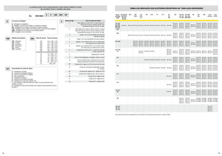 18 19
CLASSIFICAÇÃO DOS CONSUMÍVEIS PARA REVESTIMENTO DURO
DE ACORDO COM A NORMA DIN 8555
Ex: DIN 8555
E 8 UM 200 KP
E
UM
KP
Processo de soldagem
G - Soldagem oxi-acetilênica
E - Soldagem manual ao arco elétrico com eletrodo revestido
MF - Soldagem ao arco elétrico utilizando-se arames tubulares
TIG - Soldagem ao arco elétrico com eletrodo não consumíveis de tungstênio
MSG - Soldagem ao arco elétrico com proteção gasosa
UP - Soldagem ao arco submerso
Propriedades do metal de adição
C - resistente à corrosão
G - resistente ao desgaste abrasivo
K - capaz de endurecer em trabalho
N - não magnetizável
P - resistente ao impacto
R - resistente à formação de carepa
S - habilidade de corte (aços rápidos, etc)
T - tão resistente a altas temperaturas quanto os aços ferramenta para
trabalho a quente
Z - resistente ao calor (não formadores de carepa), para temperaturas acima
de 600 ºC
Método de produção
GW - laminado
GO - fundido
GZ - extrudado
GS - sinterizado
GF - tubular
UM - revestido
200 Nível de dureza
150
200
250
300
350
400
500
40
45
50
55
60
65
70
37 ≤ HRc ≤ 42
42 < HRc ≤ 47
47 < HRc ≤ 52
52 < HRc ≤ 57
57 < HRc ≤ 62
62 < HRc ≤ 67
HRc ≥ 68
125 ≤ HB ≤ 175
175 < HB ≤ 225
225 < HB ≤ 275
275 < HB ≤ 325
325 < HB ≤ 375
375 < HB ≤ 425
450 < HB ≤ 530
Faixa de dureza
8 Grupo de liga Tipo de metal de adição
Não-ligado com até 0,4%C ou baixa liga com
até 0,4%C e até um máximo de 5% dos
elementos de liga Cr, Mn, Ni no total.
Não-ligados com até ou mais de 0,4%C ou baixa
liga com mais de 0,4%C e até um máximo de 5%
dos elementos de liga Cr, Mn, Mo, Ni no total.
Ligado, com as propriedades dos aços de
trabalho à quente
Ligado, com as propriedades dos aços rápidos
Ligados, com mais de 5%Cr, com um baixo teor
de C (até mais ou menos 0,2%)
Ligados, com mais de 5%Cr, com um teor maior
de C (até mais ou menos 0,2% a 2,0%)
Austeníticos ao Mn com 11 a 18% Mn, mais de
0,5%C e até 3% Ni.
Austeníticos Cr-Ni-Mn
Aços Cr-Ni (resistentes à oxidação, ácidos e calor)
Com um alto teor de C e alto teor de Cr e sem
agentes adicionais formadores de carbonetos
À base de Co, ligado a Cr-W, com ou sem Ni e Mo
À base de carbonetos (sintetizado,fundido
ou tubular)
À base de Ni, ligado ao Cr, ligado ao Cr-B
À base de Ni, ligado ao Mo, com ou sem Cr
À base de Cu, ligado ao Sn
À base de Cu, ligado ao Al
À base de Cu, ligado ao Ni
1
2
3
4
5
6
7
8
9
10
20
21
22
23
30
31
32
TABELA DE INDICAÇÃO DOS ELETRODOS REVESTIDOS OK®
PARA AÇOS INOXIDÁVEIS
METAL
DE BASE
(AISI)
201, 202,
301, 302,
302B, 303,
304, 305,
308
OK®
61.30 OK®
61.30
OK®
61.30
OK®
61.30
OK®
61.30
OK®
61.30
OK®
61.30
OK®
61.30
OK®
61.30
OK®
61.30
OK®
61.30
OK®
61.30
OK®
61.30
OK®
61.30
OK®
61.30
OK®
67.61
OK®
67.73
OK®
67.74
OK®
67.75
OK®
67.61
OK®
67.73
OK®
67.74
OK®
67.75
OK®
67.61
OK®
67.73
OK®
67.74
OK®
67.75
OK®
67.61
OK®
67.73
OK®
67.74
OK®
67.75
OK®
67.61
OK®
67.73
OK®
67.74
OK®
67.75
OK®
67.61
OK®
67.73
OK®
67.74
OK®
67.75
OK®
67.61
OK®
67.73
OK®
67.74
OK®
67.75
OK®
67.61
OK®
67.73
OK®
67.74
OK®
67.75
OK®
67.61
OK®
67.73
OK®
67.74
OK®
67.75
OK®
67.61
OK®
67.73
OK®
67.74
OK®
67.75
OK®
67.61
OK®
67.73
OK®
67.74
OK®
67.75
OK®
67.61
OK®
67.73
OK®
67.74
OK®
67.75
OK®
67.61
OK®
67.73
OK®
67.74
OK®
67.75
OK®
67.61
OK®
67.73
OK®
67.74
OK®
67.75
OK®
67.61
OK®
67.73
OK®
67.74
OK®
67.75
OK®
67.61
OK®
67.73
OK®
67.74
OK®
67.75
OK®
67.15
OK®
67.16
OK®
67.15
OK®
67.16
OK®
63.30
OK®
63.30
OK®
63.30
OK®
63.30
OK®
63.30
OK®
63.30
OK®
63.30
OK®
63.30
OK®
63.30 OK®
63.30
OK®
61.30
OK®
61.30
OK61.84
OK®
61.30
OK®
61.30
OK®
61.30
304L
309, 309S
310, 310S
314
316
316L
317
317L
321, 347
348
330
403, 405,
410, 414
416, 420
Nota: Esta tabela deve ser utilizada apenas como referência. Para maiores esclarecimentos, consulte a ESAB.
201, 202, 301,
302, 302 B,
303, 304,
305, 308
304 L 309
309 S
310
310 S
314
321
347
348
330
OK®
67.61
OK®
67.73
OK®
67.74
OK®
67.75
OK®
67.61
OK®
67.73
OK®
67.74
OK®
67.75
OK®
67.61
OK®
67.73
OK®
67.74
OK®
67.75
OK®
67.61
OK®
67.73
OK®
67.74
OK®
67.75
OK®
67.61
OK®
67.73
OK®
67.74
OK®
67.75
OK®
67.61
OK®
67.73
OK®
67.74
OK®
67.75
OK®
67.61
OK®
67.73
OK®
67.74
OK®
67.75
OK®
67.61
OK®
67.73
OK®
67.74
OK®
67.75
OK®
67.61
OK®
67.73
OK®
67.74
OK®
67.75
OK®
67.61
OK®
67.73
OK®
67.74
OK®
67.75
OK®
67.61
OK®
67.73
OK®
67.74
OK®
67.75
OK®
67.61
OK®
67.73
OK®
67.74
OK®
67.75
OK®
67.61
OK®
67.73
OK®
67.74
OK®
67.75
OK®
67.61
OK®
67.73
OK®
67.74
OK®
67.75
OK®
67.61
OK®
67.73
OK®
67.74
OK®
67.75
OK®
67.61
OK®
67.73
OK®
67.74
OK®
67.75
OK®
67.61
OK®
67.73
OK®
67.74
OK®
67.75
OK®
67.61
OK®
67.73
OK®
67.74
OK®
67.75
OK®
67.61
OK®
67.73
OK®
67.74
OK®
67.75
OK®
67.61
OK®
67.73
OK®
67.74
OK®
67.75
OK®
67.61
OK®
67.73
OK®
67.74
OK®
67.75
OK®
67.61
OK®
67.73
OK®
67.74
OK®
67.75
OK®
67.61
OK®
67.73
OK®
67.74
OK®
67.75
OK®
68.81
OK®
68.84
OK®
68.85
OK®
68.81
OK®
68.84
OK®
68.85
OK®
68.81
OK®
68.84
OK®
68.85
OK®
68.81
OK®
68.84
OK®
68.85
OK®
67.61
OK®
67.73
OK®
67.74
OK®
67.75
OK®
67.61
OK®
67.73
OK®
67.74
OK®
67.75
OK®
67.61
OK®
67.73
OK®
67.74
OK®
67.75
OK®
67.61
OK®
67.73
OK®
67.74
OK®
67.75
OK®
67.61
OK®
67.73
OK®
67.74
OK®
67.75
OK®
67.61
OK®
67.73
OK®
67.74
OK®
67.75
OK®
67.61
OK®
67.73
OK®
67.74
OK®
67.75
OK®
67.61
OK®
67.73
OK®
67.74
OK®
67.75
OK®
67.61
OK®
67.73
OK®
67.74
OK®
67.75
OK®
67.61
OK®
67.73
OK®
67.74
OK®
67.75
OK®
67.61
OK®
67.73
OK®
67.74
OK®
67.75
OK®
67.61
OK®
67.73
OK®
67.74
OK®
67.75
OK®
67.61
OK®
67.73
OK®
67.74
OK®
67.75
OK®
67.61
OK®
67.73
OK®
67.74
OK®
67.75
OK®
67.61
OK®
67.73
OK®
67.74
OK®
67.75
OK®
67.61
OK®
67.73
OK®
67.74
OK®
67.75
OK®
67.61
OK®
67.73
OK®
67.74
OK®
67.75
OK®
67.61
OK®
67.73
OK®
67.74
OK®
67.75
OK®
67.61
OK®
67.73
OK®
67.74
OK®
67.75
OK®
67.61
OK®
67.73
OK®
67.74
OK®
67.75
OK®
67.61
OK®
67.73
OK®
67.74
OK®
67.75
OK®
67.61
OK®
67.73
OK®
67.74
OK®
67.75
OK®
67.61
OK®
67.73
OK®
67.74
OK®
67.75
OK®
67.61
OK®
67.73
OK®
67.74
OK®
67.75
OK®
67.61
OK®
67.73
OK®
67.74
OK®
67.75
OK®
67.61
OK®
67.73
OK®
67.74
OK®
67.75
OK®
67.61
OK®
67.73
OK®
67.74
OK®
67.75
OK®
67.61
OK®
67.73
OK®
67.74
OK®
67.75
OK®
67.61
OK®
67.73
OK®
67.74
OK®
67.75
OK®
67.61
OK®
67.73
OK®
67.74
OK®
67.75
OK®
67.61
OK®
67.73
OK®
67.74
OK®
67.75
OK®
67.15
OK®
67.16
OK®
67.15
OK®
67.16
OK®
67.15
OK®
67.16
OK®
67.15
OK®
67.16
OK®
67.15
OK®
67.16
OK®
67.15
OK®
67.16
OK®
67.15
OK®
67.16
OK®
67.15
OK®
67.16
OK®
67.15
OK®
67.16
OK®
67.15
OK®
67.16
OK®
67.15
OK®
67.16
OK®
67.15
OK®
67.16
OK®
67.15
OK®
67.16
403, 405
410, 412
414, 420
430, 430 F
431, 440A
440B, 440C
446 505 Aços
Carbono
Aços
Cr-Mo
501
502
316 316 L 317 317 L
 