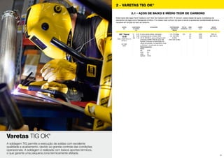 21
Varetas TIG OK®
A soldagem TIG permite a execução de soldas com excelente
qualidade e acabamento, devido ao grande controle das condições
operacionais. A soldagem é realizada com baixos aportes térmicos,
o que garante uma pequena zona termicamente afetada.
2 - VARETAS TIG OK®
AWS / ASME SFA 5.18
ER70S-3
EN 1668
W2Si
OK®
Tigrod
12.60
C
Si
Mn
2.1 - AÇOS DE BAIXO E MÉDIO TEOR DE CARBONO
Estes aços são ligas Ferro-Carbono com teor de Carbono até 0,5%. É comum, nessa classe de aços, a presença de
elementos de ligas como Manganês e Silício. É a classe mais comum de aços e tende a apresentar soldabilidade de boa a
razoável em função do teor de carbono.
VARETA
OK®
É uma vareta sólida, cobreada,
correspondente a classe AWS
A5.18 ER70S-3, para soldagem pelo
processo GTAW (TIG) de aços não
ligados. Utilizado na fabricação de
vasos de pressão, no segmento naval
e offshore - construção em geral.
Homologações:
FBTS
BV	3YM
DNV	IIIY
ABS 3Y
VdTÜV 11141
CC- 1,6
2,4
3,2
1000
1000
1000
100% Ar
(EN 439 I1)
COMPOSIÇÃO
DA VARETA
(%)
APLICAÇÕES PROPRIEDADES
MECÂNICAS
TÍPÍCAS
TIPO DE
CORRENTE
DIÂM.
(mm)
COMPR.
(mm)
GÁSDE
PROTEÇÃO
0,10
0,60
1,10
L.R. 515 Mpa
L.E. 420 MPa
A 26%
ChV (-30 °C) 90J
 