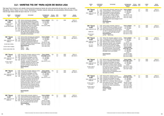 22 23
OK®
Tigrod
13.23*
2.2 - VARETAS TIG OK®
PARA AÇOS DE BAIXA LIGA
São ligas Ferro-Carbono com adição intencional de pequenos teores de outros elementos de liga como, por exemplo,
Manganês, Silício, Níquel, Cromo, Cobre, Molibdênio e Vanádio visando obtenção de propriedades diferenciadas. O teor
total de liga nessa classe de aços varia de 1,5 a 5,0%.
VARETA
OK®
CC-
CC-
COMPOSIÇÃO
DA VARETA
(%)
APLICAÇÕES PROPRIEDADES
MECÂNICAS
TÍPÍCAS
TIPO DE
CORRENTE
DIÂM.
(mm)
COMPR.
(mm)
GÁSDE
PROTEÇÃO
C
Si
Mn
Mo
Vareta sólida cobreada para soldagem
de aços baixa liga 0,5%Mo. Muito
utilizada para passe de raiz de
tubos de aços baixa liga ligados ao
molibdênio. Aplicada em vasos de
pressão, caldeiras, tambores de coque,
aquecedores, dentre outros.
Homologações:
FBTS
DNV III YMS
VdTÜV 04950
CC- 2,4
3,2
1000
1000
100% Ar
(EN 439 I1)
AWS / ASME SFA 5.28
ER80S-G
EN ISO 636-A W2Mo
EN ISO 21952-A WMoSi
EN ISO 21952-B W5Z 1M3
OK®
Tigrod
13.09
0,10
0,50
1,10
0,50
Como soldado:
L.R. 630 MPa
L.E. 540 MPa
A 25%
ChV (20 °C) 180J
ChV (-20 °C) 130J
ChV (-40 °C) 90J
ChV (-60°C) 25J
Vareta TIG cobreada, ligada ao cromo
e molibdênio (1,3%Cr-0,5%Mo),
indicada para soldagem de aços
resistentes à fluência, como o SA-
387 grau 11, A 335 grau P11 e aços
similares. Também é utilizada na
soldagem dissimilar de aços Cr-Mo.
Esta liga é apresenta alto grau de
pureza, com fator-x menor que 15.
Homologação:
FBTS
Vareta TIG cobreada, ligada ao cromo
e molibdênio (2,5%Cr-1,1%Mo),
indicada para soldagem de aços
resistentes à fluência, como o SA-
387 grau 22, A 335 grau P22 e aços
similares, inclusive os que trabalham
a elevadas pressões e temperaturas.
Esta liga é apresenta alto grau de
pureza, com fator-x menor que 15. Pré-
aquecimento (aprox. 200º C), controle
da temperatura de interpasse (aprox.
350 ºC) e alívio de tensões (entre 600 -
700 ºC) são recomendados. Atende a
requisitos de step cooling.
Homologação:
FBTS
2,4
3,2
2,4
3,2
1000
1000
1000
1000
100% Ar
(EN 439 I1)
100% Ar
(EN 439 I1)
AWS / ASME SFA 5.28
ER80S-B2
EN ISO 21952-B
W 55 1 CM
AWS / ASME SFA 5.28
ER90S-B3
OK®
Tigrod
13.16
OK®
Tigrod
13.17
C
Si
Mn
Cr
Mo
C
Si
Mn
Cr
Mo
0,09
0,60
0,60
1,40
0,50
0,09
0,60
0,60
2,50
1,00
Como tratado:
(ToTo 620° C c/1 h)
L.R. 730 MPa
L.E. 640 MPa
A 24%
ChV (-40 °C) >47J
Como tratado:
(ToTo690°C c/1h)
L.R. 730 MPa
L.E. 620 MPa
A 22%
ChV (-40 °C) >47J
CC+Vareta cobreada para soldagem,
pelo processo GTAW (TIG), de aços
baixa liga ligados ao manganês e ao
molibdênio (1,5%Mn, 0,4%Mo), aços
resistentes a fluência de composição
química similar, como em tubos,
vasos de pressão e caldeiras com
temperatura de operação de até
500ºC. Além disso, também podem
ser aplicados para soldagem de aços
baixa liga e alta resistência com bons
resultados de tenacidade.
2,4 1000 100% Ar
(EN 439 I1)
SFA/AWS A5.28
ER80S-D2
EN ISO 636-B W4M3
OK®
Tigrod
13.08
C
Si
Mn
P
S
Ni
Mo
Cu
Outros
0,09
0,65
1,90
0,025
0,025
<0,15
0,50
0,15
0,50
Como soldado:
L.R. 615 MPa
L.E. 520 MPa
A 28%
ChV (-29 °C) 200J
* Produto sob consulta. Favor entrar em contato com a ESAB para maiores informações.
CC-CC-Vareta sólida cobreada, ligada ao
níquel (0,9%Ni) para soldagem de aços
para serviço em baixas temperaturas.
Boas propriedades de impacto abaixo
de -50 °C. Especialmente indicado
para soldagem de EH 36 e EH 40.
Homologações:
DNV IVY40M
2,4
3,2
1000
1000
100% Ar
(EN 439 I1)
AWS / ASME SFA 5.28
ER80S-Ni1
C
Si
Mn
Ni
Mo
0,08
0,70
1,00
0,90
0,25
Como soldado:
L.R. 600 MPa
L.E. 500 MPa
A 25%
ChV (0 °C) 230J
ChV (-20 °C) 200J
ChV (-46 °C) 140J
ChV (-60 °C) 90J
VARETA
OK®
COMPOSIÇÃO
DA VARETA
(%)
APLICAÇÕES PROPRIEDADES
MECÂNICAS
TÍPÍCAS
TIPO DE
CORRENTE
DIÂM.
(mm)
COMPR.
(mm)
GÁSDE
PROTEÇÃO
Vareta sólida cobreada, ligada ao cobre
e níquel (0,8%Ni – 0,3%Cu), indicada
para soldagem de aços patináveis
resistentes a corrosão atmosférica,
como o Cor-ten, Patinax, Dillicor,
SAC 300, SAC 41 e SAC 50. Boas
propriedades de impacto a -40 °C.
Indicado também para soldagem de EH
36 e EH 40.
Homologações:
DNV IVYM
CC-
CC-
CC-
CC-
2,4
3,2
1000
1000
100% Ar
(EN 439 I1)
AWS / ASME SFA 5.28
ER80S-G
OK®
Tigrod
13.26*
C
Si
Mn
Ni
Cu
0,10
0,80
1,40
0,80
0,40
Como soldado:
L.R. 580 MPa
L.E. 480 MPa
A 30%
ChV (20 °C) 110J
ChV (-20 °C) 70J
ChV (-40 °C) 60J
Vareta sólida cobreada, ligada ao
níquel(2,4%Ni) para soldagem de aços
para serviço em baixas temperaturas.
Boas propriedades de impacto abaixo
de -60 °C. Especialmente indicado
para soldagem de FH 36 e FH 40.
Homologações:
VdTÜV 06243 (RG)
Vareta TIG cobreada, ligada ao cromo
e molibdênio (5%Cr-0,5%Mo), indicada
para soldagem de aços resistentes à
fluência e aços similares. Esta liga é
adequada, também, para soldagem
de aços de alta resistência com
limite de escoamento até 730MPa.
Pré-aquecimento e alívio de tensão
são recomendados. Esse produto
anteriormente era classificado pela
SFA/AWS A5.9 como ER502.
Homologação:
FBTS
Vareta sólida, cobreada ligada ao
cromo e molibdênio (9%Cr1%Mo),
indicada para soldagem de aços
resistêntes a fluência, como ASTM
A337 Gr. 9 e similares. Muito utilizada
para passe de raiz de tubos. Aplicada
em vasos de pressão, caldeiras,
tambores de coque, aquecedores,
dentre outros. Esse produto
anteriormente era classificado como
SFA/AWS A5.9 ER505.
Vareta sólida, ligada ao cromo,
molibdênio e vanádio (9%Cr1%MoV),
indicada para soldagem de aços
resistêntes a fluência, como ASTM
A337 Gr. 91 e similares. Muito utilizada
para passe de raiz de tubos. Aplicada
em vasos de pressão, caldeiras,
tambores de coque, aquecedores,
dentre outros.
Homologações:
VdTÜV 07686
FBTS
2,4
3,0
2,4
3,2
2,4
3,2
2,4
3,2
1000
1000
1000
1000
1000
1000
1000
1000
100% Ar
(EN 439 I1)
100% Ar
(EN 439 I1)
100% Ar
(EN 439 I1)
100% Ar
(EN 439 I1)
AWS / ASME SFA 5.28
ER80S-Ni2
EN ISO 636-A
W2Ni2
AWS / ASME SFA 5.28
ER80S-B6
EN 12070
WCrMo5
AWS / ASME SFA 5.28
ER80S-B8
EN ISO 21952-B
W 55 9C1M
AWS / ASME SFA 5.28
ER90S-B9
EN ISO 21952-A
W CrMo91
EN ISO 21952-B
W 62 9C1MV
OK®
Tigrod
13.28*
OK®
Tigrod
13.32*
OK®
Tigrod
13.37*
OK®
Tigrod
13.38*
C
Si
Mn
Ni
C
Si
Mn
Cr
Ni
Mo
Cu
C
Si
Mn
Cr
Mo
C
Si
Mn
Cr
Mo
V
0,08
0,70
1,10
2,40
0,07
0,40
0,60
5,80
<0,30
0,60
<0,35
0,07
0,40
0,60
9,30
1,00
0,09
0,35
0,60
9,00
1,00
0,20
Como soldado:
L.R. 630 MPa
L.E. 540 MPa
A 30%
ChV (-20 °C) 200J
ChV (-40 °C) 180J
ChV (-60 °C) 150J
Como soldado:
L.R. 900 MPa
L.E. 730 MPa
A 22%
ChV (20 °C) 100J
ChV (-20 °C) 80J
ChV (-29 °C) 50J
Como tratado
(ToTo 745° C c/1 h)
L.R. 680 MPa
L.E. 580 MPa
A 22%
ChV (20 °C) 230J
ChV (-20 °C) 200J
ChV (-29 °C) 200J
Como tratado
(ToTo 760° C c/2 h)
L.R. 660 MPa
L.E. 540 MPa
A 26%
ChV (-20 °C) 140J
ChV (-40 °C) 120J
ChV (-60 °C) 90J
Como tratado
(ToTo 760° C c/2 h)
L.R. 785 MPa
L.E. 690 MPa
A 20%
ChV (20 °C) 200J
ChV (0 °C) 180J
ChV (-20 °C) 150J
ChV (-40 °C) 90J
ChV (-60 °C) 70J
* Produto sob consulta. Favor entrar em contato com a ESAB para maiores informações.
 