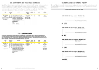 26 27
2.4 - VARETAS TIG OK®
PARA LIGAS ESPECIAIS
2.5 - LIGAS DE COBRE
Ligas de Níquel são materiais desenvolvidos para trabalhos em condições extremas. Em geral, apresentam boa resistência
à corrosão e oxidação em altas temperaturas. Capazes de manter a resistência mecânica em uma ampla faixa de
temperatura, são ideais para utilização em partes de fornos, sistemas de exaustão, aquecedores e componentes nas
indústrias química, petroquímica, alimentícia e nuclear, em locais onde o alumínio e o aço teriam uma queda de resistência
devido à alta temperatura de trabalho. Outra aplicação para estas ligas é, por exemplo, os aços criogênicos, que
necessitam de boa tenacidade ao impacto até mesmo em temperaturas extremamente baixas.
As principais características das ligas de cobre são as elevadas condutividades elétrica e térmica, boa resistência à
corrosão e facilidade de fabricação, aliadas a elevadas resistências mecânica e à fadiga. Essas ligas são utilizadas nos
mais diversos setores, como construção civil, elétrica, automobilística, arquitetura, eletro-eletrônica, objetos decorativos,
bélica, mineração, construção naval e exploração petrolífera, entre outras.
VARETA
OK®
VARETA
OK®
Vareta TIG, cobre-níquel, designada
para soldagem de ligas similares como
90Cu10Ni, 80Cu20Ni, 70Cu30Ni. A
adição de níquel fortalece o metal
de solda e melhora sua resistência
a corrosão, especialmente em água
salgada. O OK®
Tigrod 19.49 é usado
para recobrimento de aços e para
união de componentes, de ligas de Cr-
Ni, em usinas de dessalinização.
Homologações:
FBTS
CC- 2,4 1000 100% Ar
(EN 439 I1)
ou
100% He
(EN 439 I2)
ou
He + 0-5% Ar
(EN 439 I3)
COMPOSIÇÃO
DA VARETA
(%)
COMPOSIÇÃO
DA VARETA
(%)
APLICAÇÕES
APLICAÇÕES
PROPRIEDADES
MECÂNICAS
TÍPÍCAS
PROPRIEDADES
MECÂNICAS
TÍPÍCAS
TIPO DE
CORRENTE
TIPO DE
CORRENTE
DIÂM.
(mm)
DIÂM.
(mm)
COMPR.
(mm)
COMPR.
(mm)
GÁSDE
PROTEÇÃO
GÁSDE
PROTEÇÃO
AWS / ASME SFA 5.7
ERCuNi
EN 14640
S Cu 7158 (CuNi30)
OK®
Tigrod
19.49*
C
Si
Mn
Ni
Fe
Cu
<0,05
<0,10
0,80
31,00
0,60
Bal.
L.R. 350 MPa
L.E. 180 MPa
A 40%
CC-Vareta Tig ligada ao Ni-Cr, para
soldagem de ligas de Ni, aços com
cerca de 9% Ni e aços similares com
requisitos de tenacidade a baixa
temperatura. Usada para soldagem
de materiais dissimilares. Boas
propriedades mecânicas, resistência à
corrosão e sob tensão.
Homologações:
FBTS
VdTÜV 06274 (FP)
VdTÜV 04075 (MV)
2,4
3,2
1000
1000
100% Ar
ou
Ar + 0-15%H2
SFA/AWS A5.14 ERNiCr-3
EN ISO 18274 S Ni 6082
(NiCr20Mn3Nb)
OK®
Tigrod
19.85*
Ni
Cr
Mn
(Nb+Ta)
>67
20,00
3,00
2,50
L.R. 670 MPa
L.E. 440 MPa
A 40%
ChV (20 °C) 150J
ChV (-196 °C) 100J
* Produto sob consulta. Favor entrar em contato com a ESAB para maiores informações.
CLASSIFICAÇÃO DE ACORDO COM AWS / ASME
CLASSIFICAÇÃO DAS VARETAS TIG OK®
As varetas TIG, assim como os demais consumíveis para soldagem, são, em sua grande maioria, classificados por normas.
As classificações mais comuns são as estabelecidas pela AWS (“American Welding Society”), que também são adotadas
pelo código ASME.
ASME / AWS SFA - 5.7 ( Ligas de Cobre - MIG/MAG e TIG )
ASME / AWS SFA - 5.9 ( Aço Inoxidável - MIG/MAG e TIG )
ASME / AWS SFA - 5.10 ( Ligas de Alumínio - MIG/MAG e TIG )
ASME / AWS SFA - 5.14 ( Ligas de Níquel - MIG/MAG e TIG )
Indica um arame sólido ou vareta TIG.
Indica um arame sólido ou vareta TIG.
- ER indica arame sólido.
Indica um arame sólido ou vareta TIG
- R indica vareta TIG.
Indica a composição química do consumível.
Indica a composição química do consumível.
Indica a composição química do consumível.
Indica a composição química do consumível.
ER
ER
Y
XXXX
XXX
XXXX
ER XXXX
 