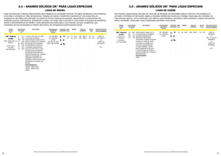 36 37
O arame OK®
Autrod 19.85
é uma liga de Níquel,
especialmente desenvolvido
para a soldagem de materiais
de alta liga que trabalham
em ambientes corrosivos
a elevadas temperaturas,
aços com 9% de Ni e aços
similares que necessitam
de elevada tenacidade em
baixas temperaturas. Também
pode ser empregado na
soldagem dissimilar dos
materiais citados acima. Boa
resistência à corrosão sob
tensão.
Homologações:
VdTÜV 06273 (FP)
VdTÜV 00887 (MV)
FBTS
1,0
1,2
21 - 27 V
24 - 30 V
100 - 200 A
160 - 280 A
2,3 - 5,1
3,4 - 5,6
100% Ar
(EN 439 I1)
ou
100% He
(EN 439 I2)
CC+
AWS / ASME SFA 5.14
ERNiCr-3
EN ISO 18274
S Ni 6082
(NiCr20Mn3Nb)
OK®
Autrod
19.85*
C
Si
Mn
Cr
Ni
Cu
Ti
Fe
<0,1
<0,5
3,0
20,0
>67,0
<0,5
<0,7
<3,0
L.R. 670 MPa
L.E. 440 MPa
A 40%
ChV (20 °C) 150J
ChV (-196 °C) 100J
3.4 - ARAMES SÓLIDOS OK®
PARA LIGAS ESPECIAIS
LIGAS DE NÍQUEL
Ligas de Níquel são materiais desenvolvidos para trabalhos em condições extremas. Em geral, apresentam boa resistência
à corrosão e oxidação em altas temperaturas. Capazes de manter a resistência mecânica em uma ampla faixa de
temperatura, são ideais para utilização em partes de fornos, sistemas de exaustão, aquecedores e componentes nas
indústrias química, petroquímica, alimentícia e nuclear, em locais onde o alumínio e o aço teriam uma queda de resistência
devido à alta temperatura de trabalho. Outra aplicação para estas ligas é, por exemplo, os aços criogênicos, que
necessitam de boa tenacidade ao impacto até mesmo em temperaturas extremamente baixas.
ARAME
SÓLIDO
OK®
COMPOSIÇÃO
DO ARAME
(%)
APLICAÇÕES PROPRIEDADES
MECÂNICAS
TÍPICAS
POSIÇÕES
SOLDAGEM
DIÂM.
(mm)
TENSÃO DEPOS.
(Kg/h)
FAIXA DE
CORRENTE
GÁS DE PROTEÇÃO
TIPO DE CORRENTE
* Produto sob consulta. Favor entrar em contato com a ESAB para maiores informações.
OK®
Autrod
19.49*
Cu
Ni
Mn
Fe
3.5 - ARAMES SÓLIDOS OK®
PARA LIGAS ESPECIAIS
LIGAS DE COBRE
As principais características das ligas de cobre são as elevadas condutividades elétrica e térmica, boa resistência à
corrosão e facilidade de fabricação, aliadas a elevadas resistências mecânica e à fadiga. Essas ligas são utilizadas nos
mais diversos setores, como construção civil, elétrica, automobilística, arquitetura, eletro-eletrônica, objetos decorativos,
bélica, mineração, construção naval e exploração petrolífera, entre outras.
ARAME
SÓLIDO
OK®
Arame sólido, ligado ao Cu
e Ni destinado a soldagem
de ligas similares com
90Cu10Ni, 80Cu20Ni e
70Cu30Ni. A adição de níquel
fortalece o metal de solda
e aumenta a resistência a
corrosão, especialmente
em água salgada. Usada
para cladeamento de aços
e união de ligas de CuNi na
indústria Offshore e usinas de
dessanilização.
Homologação:
FBTS
1,2 24 - 30 V 160 - 280 A 3,4 - 5,6 100% Ar
(EN439I1)
ou
He + 0 - 5% Ar
(EN439I3)
ou
100% He
(EN439I2)
CC+
COMPOSIÇÃO
DO ARAME
(%)
APLICAÇÕES PROPRIEDADES
MECÂNICAS
TÍPICAS
POSIÇÕES
SOLDAGEM
DIÂM.
(mm)
TENSÃO DEPOS.
(Kg/h)
FAIXA DE
CORRENTE
SFA/AWS A5.7
ER CuNi
EN 14640 S
Cu 7158 (CuNi30)
GÁS DE PROTEÇÃO
TIPO DE CORRENTE
Bal.
31
0,8
0,6
L.R. 350 MPa
L.E. 180 MPa
A 40%
* Produto sob consulta. Favor entrar em contato com a ESAB para maiores informações.
 