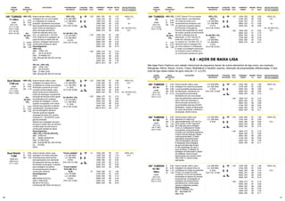 40 41
Arame tubular rutílico, para
soldagem em um único passe
ou multipasse em todas as
posições. Apresenta uma ampla
faixa de parâmetros operacionais,
baixo índice de respingos e
ótima remoção de escória.
Pode ser utilizado tanto com
CO2
, ou mistura (Ar + 20-25%
CO2
). Destina-se a soldagem de
aços de baixo e médio teor de
carbono, soldagem estrutural e
construção pesada em geral.
Homologações:
100% CO2
ABS 3YSA H10
BV SA 3Y 40 M HH
DNV III Y40MS H10
LRS DXVudO BF 3S,3YS H15 NA
FBTS
75% Ar + 25% CO2
ABS 3YSA H10
BV SA 3Y M HH
DNV III YMS (H10)
LRS DXVudO BF 3S,3YS H15 NA
1,00
1,20
1,60
90A, 18V
120A, 22V
150A, 24V
180A, 26V
210A, 28V
250A, 30V
280A, 34V
150A, 28V
210A, 29V
250A, 30V
290A, 33V
330A, 34V
360A, 35V
190A, 27V
300A, 30V
365A, 33V
410A, 33V
450A, 33V
500 A, 39 V
85
85
85
85
85
85
90
87
87
88
88
90
90
87
87
88
89
90
90
1,27
1,70
2,25
2,92
3,72
5,00
6,08
1,90
3,03
4,10
5,40
6,90
8,19
2,75
4,60
5,60
6,35
7,30
9,11
100% CO2
CC+
ou
Ar+ 20-25% CO2
CC+
ASME
SFA-5.20
E71T-1C (M)
E491T-1C(M)
E71T-9C (M)
E491T-9C (M)
OK®
TUBROD
71 Ultra
100% CO2
Ar+
20-25%
CO2
C
Si
Mn
0,04
0,50
1,30
C
Si
Mn
0,055
0,60
1,50
100% CO2
Ar+
20-25%
CO2
C
Si
Mn
C
Si
Mn
0,04
0,48
1,10
0,05
0,35
1,05
C
Si
Mn
0,05
0,55
1,20
100% CO2
L.R. 600 MPa
L.E. 580 MPa
A 26%
ChV (-30 °C) 60J
Ar+20-25% CO2
L.R. 670 MPa
L.E. 630 MPa
A 24%
ChV (-30 °C) 55J
100% CO2
L.R. 590 MPa
L.E. 540 MPa
A 28%
Ch V (-30 °C) 86J
“Como soldado”
L.R. 605 MPa
L.E. 560 MPa
A 29%
ChV (-40 °C) 150J
“Como tratado”
ToTo 630 °C c/
10,5h
L.R. 510 MPa
L.E. 440 MPa
A 35%
ChV (-30 °C) 60J
Ar+20-25% CO2
L.R. 610 MPa
L.E. 565 MPa
A 26%
Ch V (-30 °C) 84J
ARAME
TUBULAR
OK®
METAL
DEPOSITADO
(%)
APLICAÇÕES PROPRIEDADES
MECÂNICAS
POSIÇÕES
SOLDAGEM
DIÂM.
(mm)
CORRENTE/
TENSÃO
DEPOS.
(kg/h)
RENDIM.
(%)
GÁS DE PROTEÇÃO
TIPO DE CORRENTE
Arame tubular rutílico, para
soldagem em passe único e
multipasse em todas as posições.
Produzido a partir de um novo
conceito de formulação, esse
arame proporciona baixíssimo
índice de respingos, excepcional
remoção de escória e fácil ajuste
de parâmetros em qualquer
posição de soldagem, mesmo
quando comparado com outros
arames que possuem a mesma
classificação. Apresenta baixo
teor de hidrogênio difusível.
Flexível, pode ser soldado
empregando tanto CO2
quanto
misturas Ar + 20-25%CO2
como
gás de proteção.
Destina-se a soldagem de aços
de baixo e médio teor de carbono
na fabricação de estruturas e
construção pesada em geral.
Homologações:
100% CO2
e 75%Ar+25%CO2
ABS 3YSA H10
BV SA3M, SA3YM HH
DNV III YMS (H10)
LRS DxVudO BF 3S, 3YS H15 NA
GL 3YH10S
FBTS
Arame tubular rutílico, para
soldagem em todas posições.
Especialmente desenvolvido
para aplicações com demanda
de tratamento térmico de alívio
de tensões prolongado. Indicado
para soldagem de esferas
de armazenamento de gás e
construção offshore
Homologações:
FBTS
ABS 5Y400 H10 (CO2
)
DNV V YMS (H10)
BV SA 5Y HH (CO2
)
LR DXVudO BF 5Y40 H10 NA (C1)
1,2
1,6
150A, 20V
120A, 24V
150A, 26V
180A, 28V
210A, 30V
250A, 32V
280A, 34V
150A, 28V
210A, 29V
250A, 30V
290A, 33V
330A, 34V
360A, 35V
85
85
85
85
85
85
90
87
87
88
88
90
90
1,27
1,70
2,25
2,92
3,72
5,00
6,08
1,90
3,03
4,10
5,40
6,90
8,19
1,20
1,60
150A, 28V
210A, 29V
250A, 30V
290A, 33V
330A, 34V
360A, 35V
190A, 27V
300A, 30V
365A, 33V
410A, 33V
450A, 33V
500 A, 39 V
87
87
88
88
90
90
87
87
88
89
90
90
1,90
3,03
4,10
5,40
6,90
8,19
2,75
4,60
5,60
6,35
7,30
9,11
100% CO2
CC+
ou
Ar+ 20-25% CO2
CC+
100% CO2
(C1)
ASME
SFA-5.20
E71T-1C(M)
E491T-1C(M)
ASME SFA
AWS A5.20
E71T-1/9CJ
Dual Shield
7100 LH
Dual Shield
71SR
100% CO2
Ar+
20-25%
CO2
C
Si
Mn
0,04
0,50
1,50
C
Si
Mn
0,05
0,53
1,68
100% CO2
(CC-)
L.R. 550 MPa
L.E. 490 MPa
A 27%
Ch V (-40 °C) 90 J
Ar+20-25% CO2
(CC-)
L.R. 630 MPa
L.E. 560 MPa
A 24%
Ch V (-40 °C) 50 J
O OK®
Tubrod 75 é um arame
tubular básico, que deposita
um metal de solda com
características similares a de
um eletrodo revestido básico
E7018 (baixo Hidrogênio).
Permite alta qualidade do metal
de solda e grande produtividade
devido à elevada taxa de
deposição. O OK®
Tubrod 75
pode ser utilizado com CO2
ou mistura Ar+ 20-25% CO2
. É
aplicável para a soldagem em
um único passe ou multipasse.
É usado na soldagem estrutural,
na indústria naval e offshore e
na construção pesada em geral.
1,20
1,60
150A, 29V
210A, 30V
250A, 32V
290A, 34V
330A, 35V
190A, 30V
300A, 34V
365A, 35V
410A, 36V
450A, 36V
500A, 37V
90
90
91
91
92
91
91
92
93
94
94
2,00
2,95
3,95
4,95
5,85
2,85
4,70
5,70
6,45
7,40
9,21
100% CO2
CC-
ou
Ar+ 20-25% CO2
CC-
ASME
SFA-5.20
E71T-5C(M)
E491T-5C (M)
OK®
TUBROD
75
1,60 190A, 27V
300A, 30V
365A, 33V
410A, 33V
450A, 33V
500A, 39V
87
87
88
89
90
90
2,75
4,60
5,60
6,35
7,30
9,11
4.2 - AÇOS DE BAIXA LIGA
São ligas Ferro-Carbono com adição intencional de pequenos teores de outros elementos de liga como, por exemplo,
Manganês, Silício, Níquel, Cromo, Cobre, Molibdênio e Vanádio visando, obtenção de propriedades diferenciadas. O teor
total de liga nessa classe de aços varia de 1,5 a 5,0%.
ARAME
TUBULAR
OK®
Arame tubular rutílico, para
soldagem em todas as posições,
o qual possibilita elevadas taxas
de deposição, resultando em
uma grande produtividade.
Apresenta-se com uma ampla
faixa de parâmetros operacionais,
baixo índice de respingos e
ótima remoção de escória. É
recomendado para aços 0,50%
Molibdênio. Usado na fabricação
de vasos de pressão, caldeiras e
tubulações, dentre outros.
1,20 150A, 28V
210A, 29V
250A, 30V
290A, 33V
330A, 34V
87
87
88
88
90
1,90
2,85
3,85
4,85
5,75
100% CO2
CC+
METAL
DEPOSITADO
(%)
APLICAÇÕES PROPRIEDADES
MECÂNICAS
POSIÇÕES
SOLDAGEM
DIÂM.
(mm)
CORRENTE/
TENSÃO
DEPOS.
(kg/h)
RENDIM.
(%)
ASME
SFA-5.29
E81T1-A1C
E551T1-A1C
OK®
TUBROD
81 A1
GÁS DE PROTEÇÃO
TIPO DE CORRENTE
C
Si
Mn
Mo
Ni
0,04
0,40
0,80
0,50
0,12
L.R. 640 MPa
L.E. 560 MPa
A 25%
ChV (+20 °C) 80J
1,60
1,60
190A, 27V
300A, 30V
365A, 33V
410A, 33V
450A, 33V
500A, 39V
190A, 27V
300A, 30V
365A, 33V
410A, 33V
450A, 33V
500A, 39V
87
87
88
89
90
90
87
87
88
89
90
90
2,75
4,60
5,60
6,35
7,30
9,11
2,75
4,60
5,60
6,35
7,30
9,11
Arame tubular rutílico que
deposita um metal com
aproximadamente 1,2% de Cr e
0,5% de Mo. O OK®
Tubrod 81
B2 é aplicado para soldagem
mono ou multipasse em todas
as posições, proporcionando
cordões com excelente aparência
e baixo nível de respingo, aliado
a alta produtividade. O metal
depositado apresenta baixo
nível de hidrogênio difusível.
É designado para soldagem
de aços de baixa liga do tipo
Cr-Mo resistentes ao calor e
aços similares. É utilizado na
soldagem de fabricação e reparo
de caldeiras, tubos e super-
aquecedores que operam entre
400 e 500 ºC, dentre outras
aplicações.
Arame tubular rutílico, para
soldagem em passe único ou
multipasse em todas as posições.
Produz um metal de solda
contendo 1% Ni com excelente
tenacidade a impacto em baixas
temperaturas. Empregado na
soldagem de equipamentos
petroquímicos, construções
navais e caldeiraria pesada.
Homologações:
DNV IV Y40MS( H10 )
BV SA4Y40M HH
ABS 4Y40
1,20
1,20
150A, 28V
210A, 29V
250A, 30V
290A, 33V
330A, 34V
150A, 28V
210A, 29V
250A, 30V
290A, 33V
330A, 34V
360A, 35V
87
87
88
88
90
87
87
88
88
90
90
1,90
2,85
3,85
4,85
5,75
1,90
3,03
4,10
5,40
6,90
8,19
100% CO2
CC+
100% CO2
CC+
ASME
SFA-5.29
E81T1-B2C
E551T1-B2C
ASME
SFA-5.29
E81T1-Ni1C
E551T1-Ni1C
OK®
TUBROD
81 B2
OK®
TUBROD
81 Ni1
Ultra
C
Si
Mn
Cr
Mo
C
Si
Mn
Ni
0,05
0,50
1,10
1,20
0,55
0,05
0,35
1,10
1,00
L.R. 650 MPa
L.E. 590 MPa
A 25%
L.R. 580 MPa
L.E. 520 MPa
A 23%
ChV (-40 °C) 90J
ARAME
TUBULAR
OK®
METAL
DEPOSITADO
(%)
APLICAÇÕES PROPRIEDADES
MECÂNICAS
POSIÇÕES
SOLDAGEM
DIÂM.
(mm)
CORRENTE/
TENSÃO
DEPOS.
(kg/h)
RENDIM.
(%)
GÁS DE PROTEÇÃO
TIPO DE CORRENTE
 