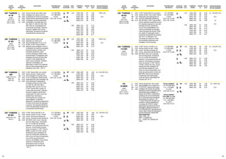 42 43
1,20
1,60 190A, 27V
300A, 30V
365A, 33V
410A, 33V
450A, 33V
500A, 39V
87
87
88
89
90
90
2,75
4,60
5,60
6,35
7,30
9,11
Arame tubular tipo rutílico para
soldagem em passe único ou
multipasse em todas as posições.
Desenvolvido especialmente para
a soldagem de aços patináveis
resistentes à corrosão tipo Cor-
Ten, SAC 41, SAC 50, SAC 300,
SAC 350, etc, empregados na
construção de pontes, viadutos,
tanques, vagões entre outras
aplicações. Apresenta excelente
características operacionais.
150A, 28V
210A, 29V
250A, 30V
290A, 33V
330A, 34V
87
87
88
88
90
1,90
2,85
3,85
4,85
5,75
100% CO2
CC+
ASME
SFA-5.29
E81T1-W2C
E551T1-W2C
OK®
TUBROD
81 W
C
Si
Mn
Cr
Ni
Cu
0,04
0,50
0,80
0,50
0,60
0,50
L.R. 630 MPa
L.E. 590 MPa
A 25%
ChV (-30 °C) 40J
1,60
1,60
1,60
190A, 27V
300A, 30V
365A, 33V
410A, 33V
450A, 33V
500A, 39V
190A, 27V
300A, 30V
350A, 32V
400A, 32V
450A, 34V
190A, 27V
300A, 30V
350A, 30V
400A, 32V
450A, 34V
87
87
88
89
90
90
91
91
93
94
95
91
91
93
94
95
2,75
4,60
5,60
6,35
7,30
9,11
2,50
3,90
5,40
6,62
7,35
2,50
3,90
5,40
6,62
7,35
ARAME
TUBULAR
OK®
Arame tubular rutílico que
deposita um metal com
aproximadamente 2% Cr e 1%
de Mo. O OK®
Tubrod 91B3 é
aplicado para soldagem mono e
multipasse em todas as posições,
proporcionando cordões com
excelente aparência, baixo
nível de respingos, aliado a alta
produtividade. É designado para
soldagem de aços de baixa liga
do tipo Cr-Mo resistentes ao
calor e aços similares. Também
utilizado na soldagem de
fabricação e reparo de caldeiras,
tubos e super-aquecedores que
trabalham entre 400 - 550 °C
1,20 150A, 28V
210A, 29V
250A, 30V
290A, 33V
330A, 34V
87
87
88
88
90
1,90
2,85
3,85
4,85
5,75
100% CO2
CC+
METAL
DEPOSITADO
(%)
APLICAÇÕES PROPRIEDADES
MECÂNICAS
POSIÇÕES
SOLDAGEM
DIÂM.
(mm)
CORRENTE/
TENSÃO
DEPOS.
(kg/h)
RENDIM.
(%)
ASME
SFA-5.29
E91T1-B3C
E621T1-B3C
OK®
TUBROD
91 B3
ASME SFA-5.28
E80C-W2
E55C-W2
ASME SFA 5.28
E90C-G
OK®
TUBROD
WS
OK®
TUBROD
90 MC
GÁS DE PROTEÇÃO
TIPO DE CORRENTE
C
Si
Mn
Cr
Mo
0,05
0,45
1,00
2,15
1,00
L.R. 730 MPa
L.E. 680 MPa
A 20%
O OK®
Tubrod WS é um arame
tubular do tipo “metal cored”
para soldagem em passe único
ou em multipasse, desenvolvido
especialmente para soldagem de
aços patináveis resistentes à
corrosão do tipo Cor-Ten, SAC
41, SAC 50, USI-SAC 300 e
USI-SAC 350, Cos-Ar-Cor, etc.
O OK®
Tubrod WS é usado na
construção de pontes, viadutos,
tanques, vagões e perfis para
construção civil, bem como em
plataformas marítimas e
construções em contato com
água salgada. O depósito
apresenta excelente acabamento
e índice muito baixo de respingo
e escória. Sua elevada eficiência
e taxa de deposição resultam em
uma grande produtividade.
O OK®
Tubrod 90 MC é um
arame tubular do tipo “metal
cored” de baixa emissão de
fumos. Apresenta alta eficiência
(90-95%), bem como, elevada
taxa de deposição, resultando
em um cordão de excelente
aspecto, com pequenas ilhas de
escória, minimizando limpeza
entre os passes. O OK®
Tubrod
90MC contém Ni e Mo, sendo
designado para soldagem de
aços de média/alta resistência,
bem como em aços temperados
com limite de escoamento
mínimo de 550Mpa. Este arame
também é destinado para
aplicações onde se requer
propriedade de impacto até
-40 °C.
1,20
1,20
150A, 28V
210A, 29V
250A, 30V
300A, 32V
350A, 32V
150A, 28V
210A, 29V
250A, 30V
300A, 30V
350A, 32V
92
92
93
95
95
92
92
93
95
95
1,80
2,65
3,63
5,26
5,75
1,80
2,65
3,63
5,26
5,75
Ar + 20-25% CO2
CC+
Ar + 20-25% CO2
CC+
C
Si
Mn
Cr
Ni
Cu
C
Si
Mn
Ni
Mo
0,03
0,55
1,10
0,50
0,45
0,55
0,03
0,50
1,40
1,60
0,30
L.R. 620 MPa
L.E. 550 MPa
A 25%
ChV (-29 °C) 40J
L.R. 700 MPa
L.E. 620 MPa
A 23%
ChV (-40 °C) 40J
ARAME
TUBULAR
OK®
O OK®
Tubrod 110 MC é um
arame tubular do tipo “metal
cored” de baixa emissão de
fumos. Apresenta alta eficiência
(90-95%), bem como elevada
taxa de deposição, resultando
em um cordão de excelente
aspecto, com pequenas ilhas de
escória, minimizando a limpeza
entre os passes. O OK®
Tubrod
110 MC contém Ni e Mo, sendo
designado para soldagem de
aços de alta resistência, bem
como em aços temperados com
limite de escoamento mínimo de
690 MPa. Este arame também
é destinado para aplicações
onde se requer propriedade de
impacto até -29 °C.
Ar + 20-25% CO2
CC+
METAL
DEPOSITADO
(%)
APLICAÇÕES PROPRIEDADES
MECÂNICAS
POSIÇÕES
SOLDAGEM
DIÂM.
(mm)
CORRENTE/
TENSÃO
DEPOS.
(kg/h)
RENDIM.
(%)
ASME
SFA 5.28
E110C-G
OK®
TUBROD
110 MC
GÁS DE PROTEÇÃO
TIPO DE CORRENTE
C
Si
Mn
Ni
Mo
0,03
0,50
1,60
2,25
0,60
L.R. 850 MPa
L.E. 800 MPa
A 18%
ChV (-29 °C) 50J
1,20
1,60
150A, 28V
210A, 29V
250A, 30V
300A, 32V
350A, 32V
190A, 27V
300A, 30V
350A, 30V
400A, 32V
450A, 34V
92
92
93
95
95
91
91
93
94
95
1,80
2,65
3,63
5,26
5,75
2,50
3,90
5,40
6,62
7,35
ASME
SFA 5.29
E81T1-Ni1M J
E551T1-Ni1MJ
PZ
6138SR
Arame tubular tipo “flux cored”
para soldagem com mistura Ar +
15-25%CO2
, desenvolvido para
soldagem de chapas de grande
espessura onde é requerido alívio
de tensões após soldagem. A
adição de 0,9%Ni, combinada a
presença de microconstituintes
de Ti e B proporciona excelente
tenacidade ao impacto a -60
°C após tratamento de alívio de
tensões e valores satisfatórios
no ensaio de CTOD. O metal
depositado apresenta teores de
Hidrogênio difusível inferiores a
5ml/100g MD (H5). Apresenta arco
suave, baixo índice de respingos e
escória facilmente destacável.
Homologações:
ABS 4YSA H5
DNV V Y42MS( H5 )
LR 5Y42S H5, 5Y42srS H5
FBTS
1,20 150A, 28V
250A, 30V
330A, 34V
87
88
90
1,90
3,85
5,75
Ar + 20% CO2
CC+
C
Si
Mn
Ni
0,05
0,37
1,24
0,84
“Como soldado”
L.R. 570-650 MPa
L.E. ≥ 470 MPa
A ≥ 22%
ChV (-60 °C) 47J
“Como tratado”
ToTo 600 °C c/ 2h
L.R. 520-620 MPa
L.E. ≥ 420 MPa
A ≥ 22%
ChV (-60 °C) 47J
1,60 190A, 30V
300A, 34V
365A, 35V
410A, 36V
450A, 36V
500A, 37V
91
91
92
93
94
94
2,85
4,70
5,70
6,45
7,40
9,21
ASME
SFA-5.29
E90T5-K2C(M)
E620T5-K2C(M)
OK®
TUBROD
95 K2
O OK®
Tubrod 95 K2 é um arame
tubular do tipo “flux cored” básico
designado para aplicações em
aços de média/alta resistência
até 700 MPa. O OK®
Tubrod 95K2
produz depósito resistente à trinca
em sessões espessas ou sob alta
restrição de junta. Apresenta-
se com boa soldabilidade com
mínima quantidade de respingo
e fácil remoção de escória. Pode
ser usado em aplicação onde é
requerido propriedade de impacto
até -50° C. O diâmetro 1,20
mm pode ser usado em modo
de transferência globular para
soldagem fora de posição.
1,20 150A, 29V
210A, 30V
250A, 32V
290A, 34V
330A, 35V
90
90
91
91
92
2,00
2,95
3,95
4,95
5,85
Ar + 20-25% CO2
CC+
ou
CC-
C
Si
Mn
Ni
Mo
0,05
0,50
1,50
1,65
0,10
L.R. 720 MPa
L.E. 670 MPa
A 20%
ChV (-40 °C) 50J
ChV (-50 °C) 40J
 