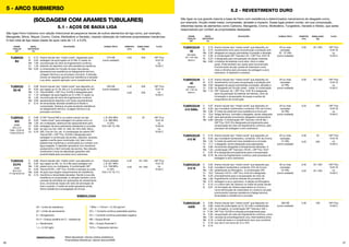 56 57
TUBROD
ECF6
C
Si
Mn
Cr
Mo
C
Si
Mn
Cr
Ni
Mo
V
C
Si
Mn
Cr
Ni
Cu
5.1 - AÇOS DE BAIXA LIGA
São ligas Ferro-Carbono com adição intencional de pequenos teores de outros elementos de liga como, por exemplo,
Manganês, Silício, Níquel, Cromo, Cobre, Molibdênio e Vanádio, visando obtenção de melhores propriedades mecânicas.
O teor total de liga nessa classe de aços varia de 1,5 a 5,0%.
ARAME
TUBULAR
OK®
Arame tubular tipo “metal cored”, designado para
soldagem de aços ligado ao Cr-Mo. É usado na
reconstrução de rolos de lingotamento contínuo,
obtendo-se depósito com alta resistência mecânica
à compressão em função do peso das placas.
Apresenta boa resistência ao fadigamento térmico,
ciclagem térmica e ao processo corrosivo. A elevada
dureza do depósito garante boa resistência à abrasão
e ao atrito, quando aplicado como revestimento final.
Arame tubular tipo “metal cored” que deposita um
aço ligado ao Cr, Ni, Mo e V. A combinação do OK®
Tubrod B2M + OK®
Flux 10.61B é designada para
soldagem de aços ligados ao Cr e Mo. É usado na
reconstrução de rolos de lingotamento contínuo,
apresentando depósito com boas características
de tenacidade, elevada resistência à flexão e
compressão. Destaca-se pela excelente resistência
ao fadigamento térmico, ciclagem térmica e ao
processo corrosivo.
O OK®
Tubrod WS é um arame tubular do tipo
“metal cored” para soldagem em passe único ou
em multipasse, desenvolvido especialmente para
soldagem de aços patináveis resistentes à corrosão
do tipo Cor-Ten, SAC 41, SAC 50, NTU SAC 300 e
350, Cos-Ar-Cor, etc. A combinação do arame OK®
Tubrod WS + OK®
Flux 10.61B é designada para
soldagem e construção de pontes, viadutos, tanques,
vagões e perfis para construção civil, bem como
plataformas marítimas e construções em contato com
água salgada. O depósito apresenta com excelente
acabamento e fácil remoção da escória. Seu elevado
rendimento e taxa de deposição garantem alta
produtividade pelo processo arco submerso.
3,20 250
2,40
3,20
3,20
250
250
25
OK®
Flux
10.61 B
ou
10.93 C
OK®
Flux
10.61 B
ou
10.93 C
OK®
Flux
10.61 B
ou
10.62 B
ou
10.93 C
METAL
DEPOSITADO
(%)
APLICAÇÕES DUREZA TÍPICA DIÂMETRO
(mm)
EMBALAGEM
(kg)
FLUXO
TUBROD
B2
0,13
0,40
1,00
1,40
0,50
0,08
0,50
1,10
1,10
1,20
0,50
0,15
0,06
0,40
1,00
0,55
0,65
0,70
315 HB
(como soldado)
250 HB
(como soldado)
L.R. 620 MPa
L.E. 490 MPa
A 25%
ChV (-50 °C) 78J
TUBROD
B2 M
TUBROD
WS
ASME
SFA-5.23
F8A6 - ECW-W
F55A5-ECW-W
C
Si
Mn
Cr
Mo
Ni
Arame tubular tipo “metal cored” que deposita um
aço ligado ao Mn, Cr, Ni e Mo para soldagem em
passe único ou multipasse. A combinação OK®
Tubrod ECF6 + OK®
Flux 10.61B é indicada na união
de aços que exigem requerimentos de resistência
mecânica e tenacidade elevadas. Devido à sua alta
resistência à compressão, é utilizado também como
camada de almofada em aplicações de revestimento
duro, envolvendo reparo de rolos de laminação de
tiras a quente. O metal de solda apresenta ainda,
ótima resistência à propagação de trincas.
2,40
3,20
25 / 250
25 / 250
OK®
Flux
10.61 B
ou
10.93 C
0,06
0,40
1,20
0,40
0,50
2,10
Como soldado
L.R. 821 MPa
L.E. 758 MPa
A 19%
ChV (-73 °C) 71J
ASME
SFA-5.23
F11A8-ECF6-F6
5 - ARCO SUBMERSO
(SOLDAGEM COM ARAMES TUBULARES)
SIMBOLOGIA
OBSERVAÇÕES:
LR = Limite de resistência
LE = Limite de escoamento
A = Alongamento
Ch V = Charpy (entalhe em V - resistência)
n = Rendimento
1 J = 0,102 kgfm
1 MPa = 1 N/mm2
= 0,102 kg/mm2
CC+ = Corrente contínua polaridade positiva
CC- = Corrente contínua polaridade negativa
HB = Dureza Brinell
HRc = Dureza Rockwell C
ToTo = Tratamento térmico
Metal depositado: Valores médios estatísticos
Propriedades Mecânicas: Valores típicos/ASME
C
Si
Mn
Cr
Ni
Mo
5.2 - REVESTIMENTO DURO
São ligas na sua grande maioria a base de Ferro com resistência a determinados mecanismos de desgaste como,
por exemplo, fricção metal-metal, compressão, abrasão e impacto. Essas ligas podem conter, em sua composição,
diferentes teores de elementos como Carbono, Manganês, Cromo, Molibdênio, Tungstênio, Vanádio e Nióbio, que serão
responsáveis por conferir as propriedades desejadas.
ARAME
TUBULAR
OK®
Arame tubular tipo “metal cored” que deposita um
revestimento duro para reconstrução e proteção anti-
desgaste em peças submetidas à pressão e abrasão.
A combinação OK®
Tubrodur 35 + OK®
Flux 10.61 B
é designada para recuperação de peças rodantes
e tratores de esteiras como elos, rolos e rodas
guias. Pode também ser usado para reconstrução
e enchimento de pás, pistas de rolamento como
rolos e cilindros pelo processo de soldagem a arco
submerso. O depósito é usinável.
3,20
25
25 / 250
25 / 250
25 / 250
250
250
25 / 250
OK®
Flux
10.61 B
ou
10.93 C
METAL
DEPOSITADO
(%)
APLICAÇÕES DUREZA TÍPICA DIÂMETRO
(mm)
EMBALAGEM
(kg)
FLUXO
TUBRODUR
35
0,10
0,75
2,30
2,30
0,23
0,63
03 ou mais
camadas:
32 - 37 HRc
(como soldado)DIN 8555
UP-1-GF-350
(Aprox.)
C
Si
Mn
Cr
Mo
C
Si
Mn
Cr
Ni
Mo
C
Si
Mn
Cr
Ni
Mo
V
Nb
C
Si
Mn
Cr
Ni
Mo
Nb
V
N
Arame tubular tipo “metal cored” que deposita um
revestimento duro para recuperação e proteção anti-
desgaste de peças submetidas à pressão, abrasão e
ao desgaste por fricção metal - metal. A combinação
OK®
Tubrodur 40 + OK®
Flux 10.61 B é designada
para recuperação de esteiras de tratores, rolos de
mineração e recuperação de peças e partes de
maquinários de construção.
Arame tubular tipo “metal cored” que deposita um
aço inoxidável martensítico contendo 13% de Cromo.
O metal de solda tem boa resistência à trinca por
fadiga térmica, corrosão e desgaste, sendo adequado
para aplicações envolvendo desgaste à temperatura
elevada. A combinação OK®
Tubrodur 410 Ni Mo +
OK®
Flux 10.61 B é designada principalmente para
recuperação de rolos de lingotamento contínuo, pelo
processo de soldagem a arco submerso.
Arame tubular tipo “metal cored” que deposita um
aço inoxidável martensítico, contendo 12% de Cromo.
O metal de solda tem boa resistência à corrosão
e desgaste, sendo adequado para aplicações
envolvendo desgastes à temperaturas elevadas. A
combinação OK®
Tubrodur 410 M + OK®
Flux 10.61
B é designada principalmente para a recuperação
de rolos de lingotamento contínuo, pelo processo de
soldagem a arco submerso.
Arame tubular tipo “metal cored” que deposita aço
inoxidável martensítico contendo 12% de Cromo
estabilizado ao Nitrogênio. A combinação OK®
Tubrodur 412 N + OK®
Flux 10.61 B é designada
principalmente para a recuperação de rolos de
lingotamento contínuo através do processo de
soldagem a arco submerso. A adição de Nitrogênio
e o menor teor de Carbono no metal de solda resulta
na formação de nitretos associados ao Cromo e
numa diminuição de carbonetos no contorno de grão
promovendo maiores resistência à fadiga térmica,
tenacidade e resistência à corrosão.
2,40
2,40
3,20
3,20
3,20
3,20
OK®
Flux
10.61 B
ou
10.93 C
OK®
Flux
10.61 B
ou
10.93 C
OK®
Flux
10.61 B
ou
10.93 C
OK®
Flux
10.61 B
ou
10.93 C
0,10
0,75
2,65
3,30
1,10
0,07
0,40
0,90
12,6
4,00
0,90
0,10
0,40
1,32
11,7
2,60
1,25
0,20
0,18
0,05
0,40
1,00
12,0
4,20
1,00
0,10
0,13
0,07
03 ou mais
camadas:
42 HRc
(como soldado)
03 ou mais
camadas:
40 HRc
(como soldado)
03 ou mais
camadas:
47 HRc
(como soldado)
03 ou mais
camadas:
42 HRc
(como soldado)
TUBRODUR
40
TUBRODUR
410 NiMo
TUBRODUR
410 M
TUBRODUR
412 N
DIN8555
UP-1-GF-40
(Aprox.)
C
Si
Mn
Cr
Ni
Mo
Nb
V
N
Arame tubular tipo “metal cored” que deposita um
metal de solda ligado ao Cr, Ni e Mo e estabilizado
ao nitrogênio. A combinação OK®
Tubrodur 430 +
OK®
Flux 10.61B é indicada principalmente para
recuperação de rolos de lingotamento contínuo, como
camada de amanteigamento e/ou intermediária entre
o metal de base e o revestimento duro que contenha
teor de Cr em torno de 12 a 14%.
2,40 100 OK®
Flux
10.93 C
TUBRODUR
430N
0,06
0,90
1,00
17,50
5,30
1,30
0,18
0,18
0,12
300 HB
(como soldado)
 