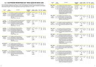 6 7
1.2 - ELETRODOS REVESTIDOS OK®
PARA AÇOS DE BAIXA LIGA
Aços de baixa liga são ligas Ferro-Carbono com adição intencional de pequenos teores de outros elementos de liga
como, por exemplo, Manganês, Silício, Níquel, Cromo, Cobre, Molibdênio e Vanádio, visando obtenção de propriedades
diferenciadas. Em geral, o teor total de liga nessa classe de aços varia entre 1,5 e 5,0%.
ELETRODO
OK®
C
Si
Mn
Ni
Mo
C
Si
Mn
Ni
Mo
C
Si
Mn
Ni
Mo
C
Si
Mn
Ni
Mo
C
Si
Mn
Ni
Mo
C
Si
Mn
Mo
0,08
0,13
0,45
0,40
0,30
0,07
0,13
0,65
0,70
0,40
0,10
0,20
1,00
0,90
0,40
0,10
0,10
0,40
0,40
0,30
0,07
0,13
0,60
0,70
0,30
0,07
0,10
0,25
0,50
Eletrodo com revestimento celulósico para aços
baixa liga. Soldagem de grande penetração
e alta resistência, em todas as posições,
especialmente na vertical descendente;
recomendado para soldagem de oleodutos,
gasodutos, minerodutos e tubulações API 5L
X52 e X60.
HOMOLOGAÇÃO: FBTS, ABS
Eletrodo com revestimento celulósico para aços
baixa liga. Soldagem de grande penetração
e alta resistência, em todas as posições,
especialmente na vertical descendente;
recomendado para soldagem de oleodutos,
gasodutos, minerodutos e tubulações API 5L
X60 a X70
HOMOLOGAÇÃO: FBTS, ABS.
Eletrodo com revestimento celulósico
para soldagem na corrente contínua em
todas as posições, especialmente na
vertical descendente. Soldagem de de
grande penetração e altíssima resistência,
recomendado para soldagem de oleodutos,
gasodutos, minerodutos e tubulações API 5L
X70 a X80.
HOMOLOGAÇÃO: FBTS.
Soldagem de grande penetração e
alta resistência, em todas as posições,
especialmente na vertical descendente;
recomendado para soldagem de oleodutos,
gasodutos, minerodutos e tubulações API 5L
X52 e X56.
GRANDE PENETRAÇÃO.
Soldagem de grande penetração e
altíssima resistência, em todas as posições,
especialmente na vertical descendente;
recomendado para soldagem de oleodutos,
gasodutos, minerodutos e tubulações API 5L
X60 a X70.
GRANDE PENETRAÇÃO.
HOMOLOGAÇÃO: FBTS.
Soldagem de grande penetração e
alta resistência, em todas as posições,
especialmente na vertical descendente;
recomendado para soldagem de oleodutos,
gasodutos, minerodutos e tubulações API 5L
X52 e X56.
GRANDE PENETRAÇÃO.
METAL
DEPOSITADO
APLICAÇÕES
L.R. 530-600 MPa
A 23-25%
Ch V (-30 °C)
45-60 J
L.R. 600-650 MPa
A 20-24%
Ch V (-30 °C)
60-80 J
L.R. 660-710 MPa
A 19-23%
Ch V (-30 °C)
30-40 J
L.R. 520-590 MPa
A 23-26%
L.R. 610-650 MPa
A 22-25%
L.R. 510-560 MPa
A 23-25%
25 - 30 V
CC+ ou -
25 - 30 V
CC+ ou -
25 - 30 V
CC+ ou -
25 - 30 V
CC+
25 - 30 V
CC+
25 - 30 V
CC+
3,25
4
5
3,25
4
5
3,25
4
5
3,25
4
5
3,25
4
5
3,25
4
5
350
350
350
350
350
350
350
350
350
350
350
350
350
350
350
350
350
350
65 -120
90 - 180
150 - 240
65 -120
90 - 180
150 - 240
65 -120
90 - 180
150 - 240
60 - 115
90 - 170
125 - 230
65 - 115
95 - 165
120 - 225
60 - 120
85 - 175
120 - 220
PROPRIEDADES
MECÂNICAS
TÍPICAS
POSIÇÕES
SOLDAGEM
TENSÃO/
TIPO CORR.
DIÂM.
(mm)
COMPR.
(mm)
FAIXA DE
CORRENTE (A)
celulósico
ASME SFA 5.5
E7010-P1
celulósico
ASME SFA 5.5
E8010-P1
celulósico
ASME SFA 5.5
E9010-P1
Pipeweld
Pipeweld
Pipeweld
7010 Plus
8010 Plus
9010 Plus
celulósico
ASME SFA 5.5
E7010-G
celulósico
ASME SFA 5.5
E8010-G
celulósico
ASME SFA 5.5
E7010-A1
OK®
22.46 P
OK®
22.47 P
OK®
22.85 P
ELETRODO
OK®
METAL
DEPOSITADO
APLICAÇÕES PROPRIEDADES
MECÂNICAS
TÍPICAS
POSIÇÕES
SOLDAGEM
TENSÃO/
TIPO CORR.
DIÂM.
(mm)
COMPR.
(mm)
FAIXA DE
CORRENTE (A)
OK®
73.03
OK®
73.45
OK®
74.55
OK®
74.75
OK®
75.60
básico
ASME SFA 5.5
E7018-W1
básico
ASME SFA 5.5
E8018-G
básico
ASME SFA 5.5
E7018-A1 H4R
básico
ASME SFA 5.5
E9018-D1
básico
ASME SFA 5.5
E9018-M
C
Si
Mn
Cr
Ni
Cu
C
Si
Mn
Ni
C
Si
Mn
Mo
C
Si
Mn
Mo
Ni
C
Si
Mn
Ni
Mo
0,06
0,45
0,60
0,25
0,30
0,50
0,06
0,40
1,10
1,65
0,05
0,50
0,70
0,50
0,06
0,30
1,40
0,40
0,30
0,05
0,50
1,10
1,60
0,20
Soldagem de aços patináveis resistentes à
corrosão atmosférica do tipo Ntu-SAC 41 e 50,
Ntu-SAC 300 e 350, Cor-Ten, Yaw-Ten, Cos-Ar-
Cor, etc. Empregados na construção de pontes,
viadutos, edifícios, equipamentos agrícolas e
para mineração, navios, vagões, plataformas
marinhas e outras construções em contato com
água salgada. Apresenta excelente resistência
ao impacto em baixas temperaturas aliada a
boas propriedades de resistência mecânica.
TAMBÉM ATENDE OS REQUISITOS PARA A
CLASSIFICAÇÃO E7018-G.
Soldagem de responsabilidade em aços
ASTM A-516-Grau 70, bem como em aços
de alta resistência e aços ligados ao Ni para
baixas temperaturas; alta qualidade do metal
depositado; recomendado para soldagem de
plataformas de grande espessura.
Soldagem de grande responsabilidade em aços
ligados ao molibdênio, resistentes ao calor;
para vasos de pressão, caldeiras, tubulações,
etc; recomenda-se pré-aquecimento do metal
base.
Soldagem de grande responsabilidade em
aços estruturais de baixa liga com mesma
composição ou propriedades mecânicas;
também para certos aços resistentes ao
calor, aços sujeitos a tratamento térmico após
soldagem.
Soldagem de grande responsabilidade em
aços de elevada resistência e baixa liga, com
propriedades mecânicas equivalentes, com ou
sem tratamento térmico de alívio de tensões;
especialmente indicado para a soldagem de aço
do tipo USI SAR-60; aplicável no ponteamento
e na soldagem de passes de raiz e juntas de
ângulo em aços do tipo T1, N-A-XTRA70, HY80
e HY90, e demais aços de altíssima resistência,
temperados e revenidos, onde é requerida
ótima dutilidade.
TAMBÉM ATENDE OS REQUISITOS PARA A
CLASSIFICAÇÃO E9018-G.
L.R. 540-570 MPa
A 26-30%
Ch V (-18 °C)
80 - 120 J
Ch V (-29 °C)
60 - 90 J
L.R. 550-610 MPa
A 26-30%
L.R. 550-590 MPa
A 25-30%
L.R. 620-670 MPa
A 26-28%
Ch V (-51 °C)
35-70 J
L.R. 630-700 MPa
A 24-26%
Ch V (-51 °C)
35-60 J
23 - 26 V
CC+
20 - 27 V
CA ≥ 70 V
CC+
20 - 25 V
CA ≥ 70 V
CC+
20 - 25 V
CA ≥ 70 V
CC+
23 - 27 V
CA ≥ 70 V
CC+
2,5
3,25
4
5
2,5
3,25
4
5
2,5
3,25
4
5
3,25
4
5
2,5
3,25
4
5
350
350
450
450
350
350
450
450
350
350
450
450
350
450
450
350
350
450
450
90 - 110
95 - 140
140 - 190
190 - 250
90 - 110
120 - 145
145 - 190
185 - 245
90 - 110
100 - 145
135 - 200
195 - 250
100 - 145
130 - 195
190 - 250
85 - 110
100 - 150
130 - 200
150 - 300
OK®
75.75
básico
ASME SFA 5.5
E11018-G
C
Si
Mn
Cr
Ni
Mo
0,06
0,25
1,70
0,35
1,70
0,40
Soldagem de grande responsabilidade em
aços de construção de altíssima resistência
e baixa liga, com ou sem pré-aquecimento;
especialmente indicado em aços USS T-1 e
similares; o metal depositado é insensível à
fragilidade do revenido.
L.R. 760-840 MPa
A 17-22%
20 - 24 V
CA ≥ 70 V
CC+
2,5
3,25
4
5
350
350
450
450
90 - 110
95 - 140
140 - 190
190 - 250
OK®
75.65
básico
ASME SFA 5.5
E10018-G
C
Si
Mn
Ni
Mo
V
0,05
0,25
0,80
1,85
0,70
0,25
Soldagem de grande responsabilidade em aços
revenidos e outros com elevada resistência à
tração, onde não é possível pré-aquecimento e
tratamento térmico posterior; usado em todos os
tipos de juntas.
L.R. 740-840 MPa
A 18-22%
21 - 24 V
CC+
3,25
4
5
350
450
450
70 - 130
100 - 175
175 - 245
OK®
75.77
básico
ASME SFA 5.5
E12018-G
C
Si
Mn
Cr
Ni
Mo
0,06
0,35
1,50
1,50
1,80
0,40
Soldagem de aços de altíssima resistência onde
é requerida resistência mínima de 830 MPa.
Especialmente indicado para soldagem de aços
SAE 4340, peças forjadas, placas fundidas de
alta resistência e vasos de pressão. Apresenta
baixo hidrogênio, sendo também indicado para
aplicações onde soldas de alta resistência com
impacto a baixa temperatura são requeridas.
L.R. 890-950 MPa
A 19-22%
Ch V (-20 °C)
40-60 J
Ch V (-30 °C)
35-55 J
24 - 36 V
CC+
2,50
3,25
4
350
350
450
90 - 110
95 - 140
140 - 190
 