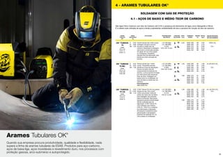 39
Arames Tubulares OK®
Quando sua empresa procura produtividade, qualidade e flexibilidade, nada
supera a linha de arames tubulares da ESAB. Produtos para aço-carbono,
aços de baixa liga, aços inoxidáveis e revestimento duro, nos processos com
proteção gasosa, arco-submerso e autoprotegido.
4.1 - AÇOS DE BAIXO E MÉDIO TEOR DE CARBONO
4 - ARAMES TUBULARES OK®
SOLDAGEM COM GÁS DE PROTEÇÃO
São ligas Ferro-Carbono com teor de Carbono até 0,5% e presença de elementos de ligas como Manganês e Silício.
É a classe mais utilizada de aços e tende a apresentar soldabilidade de boa a razoável em função do teor de carbono.
ARAME
TUBULAR
OK®
Arame tubular tipo rutílico para
soldagem de aços comuns
de baixo e médio teor de
carbono. Destinado à soldagem
estrutural e construção pesada
em geral, em um único passe
ou multipasse. Possibilita
elevada taxa de deposição, alta
eficiência e fácil remoção de
escória.
2,40 350A, 30V
400A, 30V
450A, 31V
500A, 32V
550A, 34V
88
84
85
86
86
4,35
5,75
6,80
8,40
9,65
100% CO2
CC+
METAL
DEPOSITADO
(%)
APLICAÇÕES PROPRIEDADES
MECÂNICAS
POSIÇÕES
SOLDAGEM
DIÂM.
(mm)
CORRENTE/
TENSÃO
DEPOS.
(kg/h)
RENDIM.
(%)
ASME
SFA-5.20
E70T-1C
E490T-1C
OK®
TUBROD
70
GÁS DE PROTEÇÃO
TIPO DE CORRENTE
C
Si
Mn
0,05
0,60
1,20
L.R. 550 Mpa
L.E. 480 MPa
A 25%
ChV (-20 °C) 45J
Arame tubular tipo “metal
cored”. Possibilita elevada
eficiência e taxa de deposição.
Devido ao baixo nível de
componentes formadores de
escória, a única escória formada
por este arame são pequenas
ilhas de sílica. Soldagem em
passe único ou multipasse, de
aços de baixo e médio teor de
carbono.
Homologações:
ABS 3YSA H10
1,20
1,60
150A, 28V
210A, 29V
250A, 30V
300A, 32V
350A, 32V
190A, 27V
300A, 30V
350A, 30V
400A, 32V
450A, 34V
92
92
93
95
95
91
91
93
94
95
1,80
2,65
3,63
5,26
5,76
2,50
3,90
5,40
6,62
7,35
Ar+20-25% CO2
CC+
ASME
SFA-5.18
E70C-6M
E48C-6M
OK®
TUBROD
70 MC
C
Si
Mn
0,04
0,55
1,30
L.R. 575 MPa
L.E. 500 MPa
A 28%
ChV (-30 °C) 50J
O OK®
Tubrod 70 LSi é um arame
tubular do tipo “flux cored”
rutílico que produz metal de
solda com baixo teor de Silício
para soldagem nas posições
plana e horizontal. Este arame
apresenta grande produtividade
devido à elevada taxa de
deposição. O OK®
Tubrod 70
LSi é utilizado com mistura
(75% Ar + 25% CO2
) e destina-
se à fabricação e reparação
de tanques e acessórios para
galvanização e decapagem,
podendo ser aplicado em um
único passe ou multipasse.
1,20
1,60
150A, 28V
210A, 29V
250A, 30V
290A, 33V
330A, 34V
190A, 27V
300A, 30V
365A, 33V
410A, 33V
450A, 33V
500A, 39V
87
87
88
88
90
87
87
88
89
90
90
1,90
2,85
3,85
4,85
5,75
2,75
4,60
5,60
6,35
7,30
9,11
Ar+ 20-25% CO2
CC+
ASME
SFA-5.20
E70T-G
E490T-G
OK®
TUBROD
70 LSi
C
Si
Mn
0,05
< 0,05
1,10
L.R. 520 MPa
L.E. 460 MPa
A 27%
ChV (0 °C) 49J
 