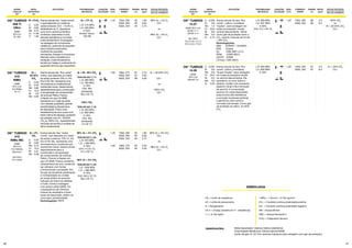 46 47
ASME
SFA-5.9
EC 409
OK®
TUBROD
409 Ti
Ultra
Arame tubular tipo “metal cored”,
o qual deposita um metal de
solda contendo 10.5 - 13.5% Cr,
estabilizado ao Ti. Apresenta
uma micro-estrutura ferrítica
contendo carbonetos e uma
elevada resistência à corrosão
à alta temperatura. Empregado
na soldagem de conversores
catalíticos, sistemas de exaustão
para indústria automotiva,
manifold de exaustão,
tubulações, flanges e conectores
flexíveis onde a resistência à
oxidação, à alta temperatura,
tensão por fadiga e coeficiente de
expansão térmica são requeridos.
1,20 150A, 28V
250A, 29V
350A, 32V
92
93
94
1,80
3,63
5,75
98% Ar + 2% O2
CC+
ou
96% Ar + 4% O2
CC+
L.R. 515 MPa
L.E. 400 MPa
A 32%
Dureza Típica:
130 HB
Ar + 2% O2
Ar + 2%O2
C
Si
Mn
Cr
Ti
0,05
0,60
0,70
11,00
1,00
ASME
SFA-5.22
E410NiMo
T0-1/4
OK®
TUBROD
410
NiMo
Arame tubular tipo “flux cored”
rutílico, que deposita um metal
de solda contendo 13% Cr, 4%
Ni e 0,4% Mo. Apresenta uma
microestrutura constituída por
martensita macia. Desenvolvido
especialmente para a construção
e recuperação de componentes
de turbinas Pelton, Francis
e Kaplan em aço CA-6NM.
Apresenta um metal de solda
com elevada qualidade, grande
produtividade e elevada taxa
de deposição. Possui uma
transferência de arco suave com
baixo índice de respingo, podendo
ser soldado com Ar + 20/25%
CO2
ou 100% CO2
. Apresenta fácil
remoção de escória e cordões de
ótimo acabamento.
1,60 190A, 27V
300A, 30V
365A, 33V
87
87
88
2,75
4,60
5,60ToTo580-600°C/1h
L.R. 890 MPa
L.E. 760 MPa
A 19%
ChV: 39J
(ambiente)
39J (-20 °C)
ToTo580-600°C/6h
L.R. 953 MPa
L.E. 900 MPa
A 19%
ChV: 46J
(ambiente)
41J (0 °C)
Ar + 20 - 25% CO2
100% CO2
Ar +
20-25%
CO2
C
Si
Mn
Cr
Ni
Mo
0,03
0,40
0,80
12,0
4,9
0,60
Ar + 20-25% CO2
CC+
ou
100% CO2
CC+
ARAME
TUBULAR
OK®
METAL
DEPOSITADO
(%)
APLICAÇÕES PROPRIEDADES
MECÂNICAS
POSIÇÕES
SOLDAGEM
DIÂM.
(mm)
CORRENTE/
TENSÃO
DEPOS.
(kg/h)
RENDIM.
(%)
GÁS DE PROTEÇÃO
TIPO DE CORRENTE
ToTo580-600°Cc/8h
L.R. 875 MPa
L.E. > 800 MPa
A 19%
ChV: 41J (0 °C)
31J (-20 °C)
ToTo580-600°Cc/8h
L.R. 1000 MPa
L.E. > 800 MPa
A 19%
ChV: 40J (-10 °C)
38J (-20 °C)
Arame tubular tipo “metal
cored”, que deposita um metal
de solda contendo 13% Cr, 4%
Ni e 0,4% Mo. Apresenta uma
microestrutura constituída por
martensita macia. Desenvolvido
especialmente para a
construção e recuperação
de componentes de turbinas
Pelton, Francis e Kaplan em
aço CA-6NM. Possui excelente
característica de arco, podendo
ser utilizado com fontes
convencionais e pulsadas. Em
função da excelente penetração
e molhabilidade do cordão
de solda obtêm-se sensível
redução do índice de defeitos
e fusão, frente a soldagem
com arame sólido (MIG). Em
consequência de menores
índices de retrabalho e boas
taxas de deposição, obtêm-se
uma maior produtividade.
Homologação: FBTS
1,20
1,60
150A, 28V
250A, 29V
350A, 32V
190A, 27V
300A, 30V
92
93
94
93
94
1,80
3,63
5,75
2,50
5,40
96% Ar + 4% CO2
CC+
ou
98% Ar + 2% O2
CC+
ASME
SFA-5.9
EC410NiMo
(Aproxim.)
EN12073
T13 4 Mm2
OK®
TUBROD
410
NiMo MC
Ar + 4%
CO2
96% Ar + 4% CO2
98% Ar + 2% CO2
C
Si
Mn
Cr
Ni
Mo
0,03
0,60
0,72
12,0
4,31
0,58
SIMBOLOGIA
OBSERVAÇÕES:
LR = Limite de resistência
LE = Limite de escoamento
A = Alongamento
Ch V = Charpy (entalhe em V - resistência)
1 J = 0,102 kgf/m
1 MPa = 1 N/mm2
= 0,102 kg/mm2
CC+ = Corrente contínua polaridade positiva
CC- = Corrente contínua polaridade negativa
HB = Dureza Brinell
HRC = Dureza Rockwell C
ToTo = Tratamento térmico
Metal depositado: Valores médios estatísticos
Propriedades Mecânicas: Valores típicos/ASME
Vazão de gás:16 -22 l/min (arames tubulares para soldagem com gás de proteção).
ASME SFA-5.22
E2209 T1-1,
E2209 T1-4
EN 12073
T22 9 3 N L P C 2
T22 9 3 N L P M 2
OK®
TUBROD
14.27
Arame tubular do tipo “flux
cored”, rutílico, inoxidável
“duplex”, para soldagem em
todas as posições, exceto
vertical descendente. Utiliza
como gás de proteção tanto o
CO2
, quanto misturas de Ar+20
- 25% CO2
.
Homologações:
ABS E2209T1 / E2209T4
DNV Duplex
GL 4462 (M21 e C1)
RINA 22095 (M21)
VdTÜV 07066
LR Dup / CMn (M21)
1,20 150A, 28V
250A, 20V
88
88
2,5
6,3
100% CO2
ou
Ar + 20-25% CO2
CC+
C
Si
Mn
Cr
Ni
Mo
N
0,028
0,8
1,0
22,6
8,9
3,0
0,15
L.R. 828 MPa
L.E. 637 MPa
A 26%
ChV: 51J (-40 °C)
ARAME
TUBULAR
OK®
METAL
DEPOSITADO
(%)
APLICAÇÕES PROPRIEDADES
MECÂNICAS
POSIÇÕES
SOLDAGEM
DIÂM.
(mm)
CORRENTE/
TENSÃO
DEPOS.
(kg/h)
RENDIM.
(%)
GÁS DE PROTEÇÃO
TIPO DE CORRENTE
ASME
SFA-5.22
E2553T1-G
OK®
TUBROD
14.28
Arame tubular do tipo “flux
cored” rutílico, inoxidável,
“Super Duplex” para soldagem
em todas as posições exceto
na vertical descendente. Ele
apresenta um arco suave e
estável, cordão com excelente
aspecto visual e fácil remoção
de escória. A composição
química do metal depositado
proporciona alta resistência
à corrosão localizada (pitting)
e galvânica, bem como à
corrosão sob tensão. Como gás
de proteção se utiliza Ar+20%
CO2
.
1,20 150A, 26V
250A, 30V
87
87
2,5
6,3
Ar + 20% CO2
CC+
C
Si
Mn
Cr
Ni
Mo
N
0,034
0,6
0,9
25,2
9,2
3,9
0,25
L.R. 820 MPa
L.E. 650 MPa
A 18%
 