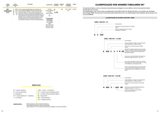 50 51
SIMBOLOGIA
OBSERVAÇÕES:
LR = Limite de resistência
LE = Limite de escoamento
A = Alongamento
Ch V = Charpy (entalhe em V - resistência)
1 J = 0,102 kgf/m
1 MPa = 1 N/mm2
= 0,102 kg/mm2
CC+ = Corrente contínua polaridade positiva
CC- = Corrente contínua polaridade negativa
HB = Dureza Brinell
HRC = Dureza Rockwell C
ToTo = Tratamento térmico
Metal depositado: Valores médios estatísticos
Propriedades Mecânicas: Valores típicos/ASME
Vazão de gás:16 -22 l/min (arames tubulares para soldagem com gás de proteção).
Arame tubular autoprotegido que deposita um
aço inoxidável18/8/6Mn. Ideal para revestimento
e união de aços 13% Mn e outros aços que são
difíceis de soldar com eletrodos não ligados ou de
baixa liga.O metal de solda é extremamente tenaz e
capaz de absorver altas tensões. Pode ser também
utilizado como camada de amanteigamento antes
do revestimento duro. Utilizado para reparo de
cruzamentos ferroviários, dentre outras aplicações.
1,60 250 - 350A
CC+
28-34VOK®
TUBRODUR
14.71
C
Si
Mn
Cr
Ni
0,026
0,48
5,12
19,1
8,7
20 HRc
(como soldado)
41 HRc
(Após trabalho
a
frio)
Propriedades
mecânicas:
L.R. 640 MPa
L.E. 400 MPa
A 35%
ChV (+20 °C) 70J
ChV (-20 °C) 60J
ChV (-60 °C) 40J
ARAME
TUBULAR
OK®
METAL
DEPOSITADO
(%)
APLICAÇÕES
DUREZA TÍPICA
POSIÇÕES
SOLDAGEM
DIÂMETRO
(mm)
TENSÃOCORRENTE
POLARIDADE
CLASSIFICAÇÃO DE ACORDO COM AWS / ASME
CLASSIFICAÇÃO DOS ARAMES TUBULARES OK®
Os arames tubulares, como os demais consumíveis para soldagem ao arco elétrico, são em sua grande maioria
classificados por normas.
As classificações mais comuns são as estabelecidas pela AWS (American Welding Society), que também são adotadas
pelo Código ASME. No caso dos consumíveis para revestimento duro, as classificações mais utilizadas são de acordo com
a norma DIN8555.
ASME / AWS SFA - 5.9
ASME / AWS SFA - 5.18 (M)*
ASME / AWS SFA - 5.28 (M)*
Indica eletrodo.
Indica eletrodo.
Indica eletrodo.
Indica resistência, a tração mínima do metal de
solda depositado em 1.000 psi ou MPa.
Indica que é um arame tubular do tipo “Metal
Cored”.
Indica que o consumível atende aos testes de
hidrogênio difusível (Z = 4,8 ou 16).
Indica a composição química do metal
depositado sem diluição.
Indica a resistência à tração mínima do metal de
solda depositado em 1000 psi ou MPa
Indica que é um Arame Tubular tipo “Metal
Cored”.
Este sufixo é utilizado somente quando os limites
de fósforo, vanádio e cobre tenham sido alterado
e indica que o metal de solda é adequado para
aplicações nucleares.
Indica que o consumível atende os requisitos do
teste de hidrogênio difusível (Z = 4,8 ou 16).
Indica o gás de proteção para arames tubulares
tipo “Metal Cored” (CO2
é indicado por “C” e 75%
- 80% Ar/Bal. CO2
é indicado por “M”).
Indica a composição química do metal de solda.
O uso do sufixo “GS” significará que o arame é
indicado apenas para a soldagem em um único
passe.
Indica que é um arame tubular do tipo “Metal
Cored”.
Indica a composição química do metal
depositado sem diluição .
E C XXX
E
E
XXX
XXX XXX HZ
C
C -
X Y N HZ
 