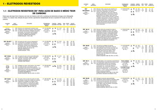 4 5
ELETRODO
OK®
OK®
22.45 P
OK®
22.50
celulósico
ASME SFA 5.1
E6010
celulósico
ASME SFA 5.1
E6010
C
Si
Mn
C
Si
Mn
C
Si
Mn
C
Si
Mn
C
Si
Mn
0,08
0,20
0,40
0,09
0,10
0,30
0,09
0,20
0,40
0,07
0,40
0,70
0,07
0,20
0,35
Eletrodo com revestimento celulósico para
soldagem em todas as posições, especialmente
na vertical descendente. Soldagem de grande
penetração, recomendado para soldagem
de oleodutos, gasodutos, minerodutos e
tubulações. GRANDE PENETRAÇÃO.
HOMOLOGAÇÃO: FBTS, ABS.
Uso geral em aços comuns; desempenho
incomparável na soldagem de oleodutos,
gasodutos, minerodutos e outros tipos de
tubulações; indicado para trabalhos fora
de posição plana, tais como implementos
agrícolas, tanques de veículos, etc.
GRANDE PENETRAÇÃO.
HOMOLOGAÇÃO: FBTS.
Uso geral em aços comuns para fabricação
e reparos em tanques, vagões, máquinas
agrícolas, construção naval, estruturas
metálicas, tubulações, etc.
GRANDE PENETRAÇÃO.
Soldagem em plano, pelo sistema “de contato”,
em juntas de topo ou de ângulo; grande
quantidade de pó de ferro no revestimento, fácil
abertura de arco, alta velocidade de soldagem,
belo acabamento, grande produtividade.
ALTÍSSIMO RENDIMENTO.
HOMOLOGAÇÕES: ABS, BV, DNV, LR, FBTS.
Uso geral, todos os tipos de juntas em todas
as posições, produzindo cordões de excelente
acabamento; soldagem de chapas navais,
estruturas metálicas, construções em geral;
bom desempenho em chapas galvanizadas,
juntas sem preparação e ponteamento.
HOMOLOGAÇÕES: ABS, BV, DNV, LR.
METAL
DEPOSITADO
APLICAÇÕES
L.R. 470-500 MPa
A 28-33%
Ch V (-30 °C)
40-60 J
L.R. 470-500 MPa
A 28-33%
Ch V (-30 °C)
40-60 J
L.R. 490-520 MPa
A 22-24%
Ch V (-30 °C)
30-50 J
L.R. 500-600 MPa
A 25-30%
L.R. 480-520 MPa
A 22-24%
22 - 28 V
CC+ ou -
22 - 28 V
CC+ ou -
23 - 28 V
CC+
25 - 38 V
CA ≥ 50 V
CC+ ou -
18 - 28 V
CA ≥ 50 V
CC+ ou -
2,5
3,25
4
5
2,5
3,25
4
5
2,5
3,25
4
5
3,25
4
5
6
2
2,5
3,25
4
5
6
350
350
350
350
350
350
350
350
350
350
350
350
450
450
450
450
300
350
350
350
350
450
60 - 80
75 - 130
100 - 190
160 - 240
60 - 80
80 - 140
100 - 180
120 - 250
70 - 85
80 - 140
100 - 185
140 - 255
130 - 170
140 - 230
210 - 350
270 - 430
50 - 70
60 - 100
80 - 150
105 - 205
155 - 300
195 - 350
PROPRIEDADES
MECÂNICAS
TÍPICAS
POSIÇÕES
SOLDAGEM
TENSÃO/
TIPO CORR.
DIÂM.
(mm)
COMPR.
(mm)
FAIXA DE
CORRENTE (A)
OK®
46.00
rutílico
ASME SFA 5.1
E6013
1.1 - ELETRODOS REVESTIDOS OK®
PARA AÇOS DE BAIXO E MÉDIO TEOR
DE CARBONO
Estes aços são ligas Ferro-Carbono com teor de Carbono até 0,5% e presença de elementos de ligas como Manganês
e Silício. É a classe mais utilizada de aços e tende a apresentar soldabilidade de boa a razoável em função do teor de
carbono.
celulósico
ASME SFA 5.1
E6010
Pipeweld
6010 Plus
rutílico
Manual
ASME SFA 5.1
E7024
Femax
33.80
1 - ELETRODOS REVESTIDOS
OK®
55.00
básico
ASME SFA 5.1
E7018-1
ASME SFA 5.5
E7018-G
C
Si
Mn
0,06
0,50
1,45
Soldagem de grande responsabilidade,
depositando metal de altíssima qualidade; usado
em todos os tipos de juntas; não é sensível à
composição do metal base; para estruturas
muito rígidas, vasos de pressão, construções
navais, aços fundidos, etc.
HOMOLOGAÇÃO NUCLEAR.
HOMOLOGAÇÕES: ABS, BV, DNV, LR, FBTS.
L.R. 560-600 MPa
A 29-31%
Ch V (-45 °C)
70-90 J
21 - 32 V
CA ≥ 70 V
CC+
2,5
3,25
4
5
6
350
350
450
450
450
85 - 105
100 - 150
130 - 200
195 - 265
220 - 310
ELETRODO
OK®
METAL
DEPOSITADO
APLICAÇÕES PROPRIEDADES
MECÂNICAS
TÍPICAS
POSIÇÕES
SOLDAGEM
TENSÃO/
TIPO CORR.
DIÂM.
(mm)
COMPR.
(mm)
FAIXA DE
CORRENTE (A)
OK®
Serralheiro
rutílico
ASME SFA 5.1
E6013
C
Si
Mn
0,06
0,22
0,37
Eletrodo rutílico especial para trabalhos em
serralheria. Solda todos os tipos de juntas,
mesmo sem preparação, em todas as
posições. Aplicável em estruturas metálicas,
chapas galvanizadas e construções em geral,
apresentando arco estável, baixo índice de
respingos e escória de fácil remoção, tornando
o trabalho mais produtivo. Produz cordões com
excelente acabamento. A facilidade na abertura
e reacendimento de arco fazem com que este
eletrodo seja excelente para ponteamentos.
Apresenta ainda baixa emissão de fumos e
ótimo rendimento.
L.R. 480-520 MPa
A 22-24%
20 - 30 V
CA ≥ 50 V
CC+ ou -
2,5
3,25
4
350
350
350
75 - 110
85 - 160
110 - 200
OK®
46.13
OK®
48.04
básico
ASME SFA 5.1
E7018
rutílico
ASME SFA 5.1
E6013
C
Si
Mn
0,07
0,50
1,30
C
Si
Mn
0,06
0,20
0,35
Uso geral em soldagem de grande
responsabilidade, depositando metal de
alta qualidade; todos os tipos de juntas; alta
velocidade e boa economia de trabalho;
indicado para estruturas rígidas, vasos
de pressão, construções navais, aços
fundidos, aços não ligados de composição
desconhecida, etc.
HOMOLOGAÇÕES: ABS, BV, DNV, LR, FBTS.
Eletrodo rutílico de uso geral em todas as
posições de soldagem e juntas, mesmo sem
preparação. Aplicável em estruturas metálicas,
construções em geral e chapas galvanizadas.
Apresenta manejo fácil, arco estável, baixas
perdas por respingo, escória de fácil remoção.
Produz cordões de excelente acabamento.
Apresenta fácil abertura de arco, o que torna seu
emprego muito adequado para ponteamento.
Especial para trabalhos em serralheria.
L.R. 530-590 MPa
A 27-32%
Ch V (-30 °C)
90-120 J
L.R. 480-520 MPa
A 22-24%
20 - 30 V
CA ≥ 70 V
CC+
20 - 30 V
CA ≥ 50 V
CC+ ou -
2
2,5
3,25
4
5
6
2,5
3,25
4
300
350
350
450
450
450
350
350
350
50 - 90
65 - 105
110 - 150
140 - 195
185 - 270
225 - 355
75 - 110
85 - 160
105 - 205
OK®
48.11
básico
ASME SFA 5.1
E7018-1 H4R
C
Si
Mn
0,06
0,25
1,20
Eletrodo básico com excelentes características
de soldabilidade, especialmente desenvolvido
para aplicações onde faz-se necessário
tratamentos térmicos de alívio de tensão
prolongados (ex.: construção Offshore,
esferas para gás natural). O metal de solda
atende os requerimentos de tenacidade ao
impacto a -45 ºC, mesmo após tratamento
térmico de alívio de tensões.
HOMOLOGAÇÕES: FBTS, ABS, LR, BV, DNV.
ELETRODO TESTADO NO ENSAIO CTOD.
“Como soldado”
L.R. 550-590MPa
A 27-30%
ChV (-45 °C)
140-160 J
“TTPS 630°C/10,5h”
L.R. 500-530 MPa
A 30-35%
ChV (-45 °C)
100-140 J
20 - 30 V
CA ≥ 70 V
CC+
2,5
3,25
4
5
350
350
450
450
70 - 105
110 - 150
140 - 195
195 - 265
 