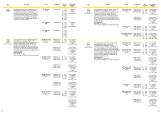 64 65
OK®
Tubrodur
412 N
OK®
Tubrodur
420
OK®
Tubrodur
316L
Fluxo aglomerado neutro de elevada basicidade,
designado para soldagem de aços de média e
alta resistência em mono ou multipasses em CC+.
Apresenta excelente performance na soldagem
com arames tubulares e fácil remoção de escória,
mesmo ao rubro. Recomendado para soldagem em
combinação com arames baixa liga e ligados na
recuperação de rolos de lingotamento contínuo, de
mineração e materiais rodantes.
Neutro
10.61B
OK®
FLUX
APLICAÇÕES ARAME CLASSIFICAÇÃO METAL
DEPOSITADO
(%)
PROPRIEDADES
MECÂNICAS
TÍPICAS
C
Si
Mn
Cr
Ni
Mo
V
Nb
N
0,05
0,50
1,30
12,00
4,50
1,00
0,08
0,08
0,065
3 camadas
ou mais:
42 HRc
(como soldado)
C
Si
Mn
Cr
Mo
C
Si
Mn
Cr
Ni
Mo
0,23
0,50
1,25
12,50
0,20
0,03
0,50
0,90
18,50
11,50
2,70
Não aplicável
Não aplicável
Não aplicável
3 camadas
ou mais:
52 HRc
(como soldado)
OK®
Autrod 12.22
ASME SFA-5.17
EM12K
OK®
Autrod 12.32
ASME SFA-5.17
EH12K
OK®
Autrod 12.24
ASME SFA-5.23
EA2
OK®
Autrod 12.44
ASME SFA-5.23
EA3
Fluxo aglomerado neutro, de elevada basicidade,
apropriado para a soldagem “Narrow Gap”.
Apresenta bom destacamento de escória e fusão
uniforme nas laterais do cordão, aplicável na
soldagem com múltiplos arames em CC+/CA.
Indicado para soldagem de vasos de pressão, em
aplicações nucleares e em construções Offshore,
com excelentes valores no ensaio CTOD. Oferece
baixíssimos níveis de oxigênio e hidrogênio difusível
no metal de solda.
Homologações:
DNV, ABS, BV, GL, LR.
Favor consultar a ESAB para maiores informações.
C
Si
Mn
0,07
0,30
1,00
Como soldado:
L.R. 500 MPa
L.E. 410 MPa
A 33%
Ch V (-62 °C) 35J
C
Si
Mn
C
Si
Mn
Mo
C
Si
Mn
Mo
0,10
0,35
1,60
0,07
0,20
1,00
0,50
0,08
0,20
1,90
0,50
ASME SFA-5.17
F6P8-EM12K
(F43P6-EM12K)
ASME SFA-5.17
F7P8-EH12K
(F48P6-EH12K)
ASME SFA-5.23
F7P6-EA2-A2
(F48P5-EA2-A2)
ASME SFA-5.17
F7A8-EH12K
(F48A6-EH12K)
ASME SFA-5.23
F8A6-EA2-A2
(F55A5-EA2-A2)
ASME SFA-5.23
F9P8-EA3-A3
(F62P6-EA3-A3)
ASME SFA-5.17
F7A8-EM12K
(F48A6-EM12K)
Como tratado
(ToTo 620 °C c/1h)
L.R. 480 MPa
L.E. 360 MPa
A 34%
Ch V (-62 °C) 35J
Como tratado
(ToTo 620 °C c/1h)
L.R. 510 MPa
L.E. 410 MPa
A 28%
Ch V (-62 °C) 60J
Como tratado
(ToTo 620 °C c/1h)
L.R. 530 MPa
L.E. 470 MPa
A 26%
Ch V (-51 °C) 40J
Como tratado
(ToTo 620 °C c/1h)
L.R. 690 MPa
L.E. 590 MPa
A 26%
Ch V (-62 °C) 40J
Como soldado
L.R. 570 MPa
L.E. 475 MPa
A 28%
Ch V (-62 °C) 70J
Como soldado
L.R. 580MPa
L.E. 500 MPa
A 25%
Ch V (-51 °C) 45J
Como soldado
L.R. 700 MPa
L.E. 600 MPa
A 27%
Ch V (-62 °C) 50J
-----
EN 760
SA FB 155 AC H5
Neutro
10.62
Fluxo aglomerado neutro, de elevada basicidade,
apropriado para a soldagem “Narrow Gap”.
Apresenta bom destacamento de escória e fusão
uniforme nas laterais do cordão, aplicável na
soldagem com múltiplos arames em CC+/CA.
Indicado para soldagem de vasos de pressão, em
aplicações nucleares e em construções Offshore,
com excelentes valores no ensaio CTOD. Oferece
baixíssimos níveis de oxigênio e hidrogênio difusível
no metal de solda.
Homologações:
DNV, ABS, BV, GL, LR.
Favor consultar a ESAB para maiores informações.
OK®
FLUX
APLICAÇÕES ARAME CLASSIFICAÇÃO METAL
DEPOSITADO
(%)
PROPRIEDADES
MECÂNICAS
TÍPICAS
OK®
Autrod 12.34
ASME SFA-5.23
EA4
C
Si
Mn
Mo
0,10
0,20
1,40
0,50
Como soldado
L.R. 620 MPa
L.E. 540 MPa
A 24%
Ch V (-51 °C) 45J
ASME SFA-5.23
F8P6-EA4-A4
(F55A5-EA4-A4)
ASME SFA-5.23
F8A6-EA4-A4
(F55A5-EA4-A4)
Como tratado
(ToTo 620 °C c/1h)
L.R. 620 MPa
L.E. 540 MPa
A 25%
Ch V (-51 °C) 40J
EN 760
SA FB 155 AC H5
Neutro
10.62
Fluxo aglomerado neutro básico, desenvolvido
especialmente para aplicações de alta
responsabilidade, soldagem em mono ou
multipasses de aços de média e alta resistência,
com boa tenacidade até -40 °C, em combinação
com arames médio teor de carbono e baixas ligas.
Esse fluxo pode ser utilizado em CC+ / CA. Aplicável
em construções navais, plataformas marítimas,
vasos de pressão, pontes, fabricação de torres
eólicas e soldas multipasses independente da
espessura do metal de base.
Homologações:
DNV, ABS, BV, GL, LR e FBTS.
Favor consultar a ESAB para maiores informações.
OK®
Autrod 12.10
ASME SFA-5.17
EL12
OK®
Autrod 12.22
ASME SFA-5.17
EM12K
OK®
Autrod 12.32
ASME SFA-5.23
EH12K
OK®
Autrod 12.24
ASME SFA-5.23
EA2
ASME SFA-5.17
EM13K
C
Si
Mn
Cu
C
Si
Mn
Cu
C
Si
Mn
C
Si
Mn
Mo
C
Si
Mn
Cu
0,03
0,15
0,80
0,07
0,05
0,24
1,20
0,10
0,09
0,50
2,00
0,05
0,40
1,40
0,50
0,05
0,50
1,40
0,10
L.R. 450 MPa
L.E. 390 MPa
A 24%
Ch V (-40 °C) 65J
Como soldado
L.R. 500 MPa
L.E. 420 MPa
A 30%
Ch V (-46 °C) 40J
Como soldado
L.R. 580 MPa
L.E. 480 MPa
A 28%
Ch V (-46 °C) 40J
Como soldado
L.R. 590 MPa
L.E. 520 MPa
A 24%
Ch V (-29 °C) 50 J
L.R. 530 MPa
L.E. 430 MPa
A 29%
Ch V (-40 °C) 80 J
Como tratado
(ToTo 620 °C c/1h)
L.R. 470 MPa
L.E. 370 MPa
A 33%
Ch V (-29 °C) 120J
Como tratado
(ToTo 620 °C c/1h)
L.R. 570 MPa
L.E. 470 MPa
A 28%
Ch V (-46 °C) 35J
Como tratado
(ToTo 620 °C c/1h)
L.R. 580 MPa
L.E. 500 MPa
A 27%
Ch V (-18 °C) 50 J
ASME SFA-5.17
F6A4-EL12
(F43A4-EL12)
ASME SFA-5.17
F7A5-EM12K
(F48A4-EM12K)
ASME SFA-5.23
F7A5-EH12K
(F48A4-EH12K)
ASME SFA-5.23
F8A2-EA2-A4
(F55A3-EA2-A4)
ASME SFA-5.23
F7A4-EM13K
(F48A4-EM13K)
ASME SFA-5.17
F6P2-EM12K
(F43P3-EM12K)
ASME SFA-5.23
F7P5-EH12K
(F48P4-EH12K)
ASME SFA-5.23
F7P0-EA2-A4
(F48P2-EA2-A4)
EN 760
SA AB 1 67 AC H5
Neutro
10.71
ASME SFA-5.23
ENi1
OK®
Autrod 13.10 SC
ASME SFA-5.23
EB2R
C
Si
Mn
Ni
C
Si
Mn
Cr
Mo
0,06
0,20
1,00
0,90
0,08
0,22
0,7
1,1
0,5
ASME SFA-5.23
F7A6-ENi1-Ni1
(F48A5-ENi1-Ni1)
ASME SFA-5.23
F8P2-EB2R-B2
(F55P3-EB2R-B2)
L.R. 560 MPa
L.E. 470 MPa
A 28%
Ch V (-51 °C) 60J
Como Tratado
(ToTo 690 °C c/1h)
L.R. 610 MPa
L.E. 500 Mpa
Ch V (-30 °C) 80J
 