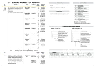 68 69
OK®
Autrod 309L
ASME SFA-5.9
ER309L
OK®
Autrod 316L
ASME SFA-5.9
ER316L
OK®
Autrod 347
ASME SFA-5.9
ER347
OK®
Autrod 2209
OK®
Autrod 312
ASME SFA-5.9
ER312
OK®
Autrod 318
ASME SFA-5.9
ER318
OK®
Autrod 385
ASME SFA-5.9
ER385
C
Si
Mn
Cr
Ni
C
Si
Mn
Cr
Ni
Mo
C
Si
Mn
Cr
Ni
C
Si
Mn
Cr
Ni
Mo
C
Si
Mn
Cr
Ni
C
Si
Mn
Cr
Ni
Mo
C
Si
Mn
Cr
Ni
Mo
0,03
0,60
1,50
24,0
12,50
0,03
0,60
1,40
18,5
11,5
2,70
0,03
0,50
1,10
19,20
9,60
0,02
0,80
1,30
22,00
9,00
3,00
0,10
0,50
1,50
29,00
9,50
0,03
0,50
1,20
18,50
12,00
2,60
0,03
0,60
1,50
19,00
25,00
4,00
L.R. 570 MPa
L.E. 430 MPa
Ch V (-60 °C) 70J
Ch V (-110 °C) 60J
Ch V (-196 °C) 35J
L.R. 565 MPa
L.E. 390 MPa
Ch V (-40 °C) 95J
Ch V (-60 °C) 90J
Ch V (-110 °C) 75J
Ch V (-196 °C) 40J
L.R. 635 MPa
L.E. 455 MPa
Ch V (-60 °C) 85J
Ch V (-110 °C) 60J
Ch V (-196 °C) 30J
L.R. 780 MPa
L.E. 630 MPa
Ch V (-20 °C) 125J
Ch V (-40 °C) 110J
Ch V (-60 °C) 80J
-----
L.R. 600 MPa
L.E. 440 MPa
Ch V (-60 °C) 90J
Ch V (110 °C) 40J
L.R. 530 MPa
L.E. 310 MPa
Ch V (20°C) 80J
Não aplicável
Não aplicável
Não aplicável
Não aplicável
Não aplicável
Não aplicável
Não aplicável
Fluxo aglomerado básico não ligado para soldagem
ao arco submerso de aços inoxidáveis e aços alta
liga ligados ao CrNiMo como aços inoxidáveis
duplex.
Homologações:
VdTÜV, DNV e GL.
Favor consultar a ESAB para maiores informações.
OK®
FLUX
APLICAÇÕES ARAME CLASSIFICAÇÃO METAL
DEPOSITADO
(%)
PROPRIEDADES
MECÂNICAS
TÍPICAS
C
Si
Mn
Cr
Ni
0,03
0,60
1,40
20,00
10,00
OK®
Autrod 308L
ASME SFA-5.9
ER308L
Não aplicável L.R. 560 MPa
L.E. 400 MPa
Ch V (-40 °C) 75J
Ch V (-60 °C) 65J
Ch V (-110 °C) 55J
Ch V (-196 °C) 40J
5.10 - FLUXOS AGLOMERADOS - AÇOS INOXIDÁVEIS
EN 760
SA AF 2 DC
Neutro
10.93
Como tratado
L.R. 520 MPa
L.E. 425 MPa
A 33%
Ch V (-29 °C) 42J
ASME SFA-5.17
F7P2-EM12K
(F48P3-EM12K)
O OK®
Flux 10.70B é um fluxo aglomerado básico,
designado para soldas mono ou multipasses em
chapas de aço de baixo e médio teor de carbono
e baixa liga. Destaca-se por sua boa remoção de
escória e ótima aparência do cordão de solda,
mesmo em superfícies moderadamente oxidadas.
Apresenta boas propriedades mecânicas após
tratamento térmico. Indicado para uso em CA e
CC+ em soldas com um ou mais arames. Aplicável
em construções navais, pontes, vasos de pressão
e soldas estruturais em geral. Apresenta bom
desempenho de até 1000A.
OK®
FLUX
APLICAÇÕES ARAME CLASSIFICAÇÃO METAL
DEPOSITADO
(%)
PROPRIEDADES
MECÂNICAS
TÍPICAS
C
Si
Mn
Ni
Mo
Cu
0,03
0,37
1,40
0,44
0,30
0,08
OK®
Autrod 12.22
ASME SFA-5.17
EM12K
ASME SFA-5.17
F7A4-EM12K
(F48A4-EM12K)
Como soldado
L.R. 530 MPa
L.E. 430 MPa
A 31%
Ch V (-40 °C) 50J
5.11 - FLUXOS PARA APLICAÇÕES ESPECIAIS
10.70B
RESSECAGEM
CONSERVAÇÃO
L.R................Limite de Resistência
L.E................Limite de Escoamento
A...................Alongamento
Ch V..............Charpy (entalhe em V - resiliência)
1 J................ 0,102 kgfm
1 MPa.......... 1 N/mm2
= 0,102 kg/mm2
CC+............. Corrente contínua polaridade positiva
CA................ Corrente alternada
HB............... Dureza Brinell
HRc.............. Dureza Rockwell C
T.T............... Tratamento térmico
ABS............. American Bureau of Shipping
BV................ Bureau Veritas
DNV............. Det Norske Veritas
LRS.............. Lloyd’s Register of Shipping
FBTS............ Fundação Brasileira de Tecnologia
da Soldagem
Para melhor desempenho do fluxo durante a soldagem, recomenda-se sua
ressecagem.
Volume: Compatível com o consumo diário/semanal.
Faixa da temperatura efetiva uniforme no fluxo: 250- 300 °C
Duração de tratamento: 2- 3 horas na temperatura efetiva/ patamar
Recomenda-se a conservação do fluxo em estufa, na faixa de temperatura
indicada, no período compreendido entre sua ressecagem e utilização.
Faixa de temperatura: 100-150 °C
Metal depositado = valores médios estatísticos
Propriedades Mecânicas= Valores típicos/ASME
( ) Classificação conforme Sistema Internacional de Unidades (S. I.)
ABREVIAÇÕES
CLASSIFICAÇÃO PARA FLUXOS AGLOMERADOS
COMBINAÇÕES ARAME-FLUXO HOMOLOGADAS
CLASSIFICAÇÃO I GRAU NAVAL
COMBINAÇÃO
OK®
Flux 10.71 + OK®
Autrod 12.10 ------
FBTS
3M
ABS
A3M
BV
III M
DNV
3M
GL
D BF 3M NA
LR
D BF 3YM, 3YT NR 35
D BF 3M 4Y40M H15
D BF 3T, 3YT, 3YM NR 35
D BF 3YM NR NA
------ 3YTM A3,3Y TM III YTM 3YTM
F7A4-EM12K 4Y400 A4Y40 M IV Y40M ------
F7A4-EM12K 4Y400M 4Y40 M IV Y40M 4Y40M
F7A2-EM12K 3YM A3Y TM III YM ------
OK®
Flux 10.71 + OK®
Autrod 12.20
OK®
Flux 10.71 + OK®
Autrod 12.22
OK®
Flux 10.71 + OK®
Autrod 12.24
OK®
Flux 429 + OK®
Autrod 12.20
ASME SFA - 5.17/ AWS A - 5.17 ASME SFA - 5.23/ AWS A - 5.23
Indica um fluxo para arco submerso. Indica um fluxo para arco submerso.
Indica que o fluxo é reciclado; a omissão do
“S” indica que o fluxo é virgem.
Indica que o fluxo é reciclado; a omissão do
“S” indica que o fluxo é virgem.
Indica a mínima resistência à tração do metal
depositado em unidades de 10.000 psi.
Indica a mínima resistência à tração do metal
depositado em unidades de 10.000 psi.
Designa a condição de tratamento térmico da
condução dos testes:
A: como soldado; P: com tratamento térmico.
Designa a condição de tratamento térmico da
condução dos testes:
A: como soldado; P: com tratamento térmico.
Indica a temperatura em °F à qual ou acima
da qual o metal depositado apresenta um
valor acima de 20 ft.lbf (27 J).
Indica a temperatura em °F à qual ou acima
da qual o metal depositado apresenta um
valor acima de 20 ft.lbf (27 J).
N - requisitos especiais para aplicações
nucleares.
R - atende a requisitos de tensões residuais
reduzidas para aplicações de resfriamento
por patamares.
Designador suplementar opcional para o
hidrogênio difusível.
Indica a composição química do metal de
solda.
Classificador do arame:
E: eletrodo; EC: arametubular.
Designador suplementar opcional para o
hidrogênio difusível.
Classificador do arame:
E: eletrodo; EC: arame tubular.
XXX
XXX
-
-
-
-
EC XXX
EC XXXX
HX
XXXHX
FS
FS
 