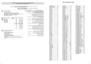 70 71
CLASSIFICAÇÃO DOS CONSUMÍVEIS PARA REVESTIMENTO DURO
DE ACORDO COM A NORMA DIN 8555
Ex: DIN 8555 ( arco submerso com arame sólido )
( arco submerso com arame tubular )
UP
UP
8
8
GW
GF
200
200
KP
KP
UP
GW
GF
KP
Processo de soldagem
G - Soldagem oxi-acetilênica
E - Soldagem manual ao arco elétrico com eletrodo revestido
MF - Soldagem ao arco elétrico utilizando-se arames tubulares
TIG - Soldagem ao arco elétrico com eletrodo não consumíveis de tungstênio
MSG - Soldagem ao arco elétrico com proteção gasosa
UP - Soldagem ao arco submerso
Propriedades do metal de adição
C - resistente à corrosão
G - resistente ao desgaste abrasivo
K - capaz de endurecer em trabalho
N - não magnetizável
P - resistente ao impacto
R - resistente à formação de carepa
S - habilidade de corte (aços rápidos, etc)
T - tão resistente a altas temperaturas quanto os aços ferramenta para
trabalho a quente
Z - resistente ao calor (não formadores de carepa), para temperaturas acima
de 600 ºC
Método de produção
GW - laminado
GO - fundido
GZ - extrudado
GS - sinterizado
GF - tubular
UM - revestido
200 Nível de dureza
150
200
250
300
350
400
500
40
45
50
55
60
65
70
37 ≤ HRc ≤ 42
42 < HRc ≤ 47
47 < HRc ≤ 52
52 < HRc ≤ 57
57 < HRc ≤ 62
62 < HRc ≤ 67
HRc ≥ 68
125 ≤ HB ≤ 175
175 < HB ≤ 225
225 < HB ≤ 275
275 < HB ≤ 325
325 < HB ≤ 375
375 < HB ≤ 425
450 < HB ≤ 530
Faixa de dureza
8 Grupo de liga Tipo de metal de adição
Não-ligado com até 0,4%C ou baixa liga com
até 0,4%C e até um máximo de 5% dos
elementos de liga Cr, Mn, Ni no total.
Não-ligados com até ou mais de 0,4%C ou baixa
liga com mais de 0,4%C e até um máximo de 5%
dos elementos de liga Cr, Mn, Mo, Ni no total.
Ligado, com as propriedades dos aços de
trabalho à quente
Ligado, com as propriedades dos aços rápidos
Ligados, com mais de 5%Cr, com um baixo teor
de C (até mais ou menos 0,2%)
Ligados, com mais de 5%Cr, com um teor maior
de C (até mais ou menos 0,2% a 2,0%)
Austeníticos ao Mn com 11 a 18% Mn, mais de
0,5%C e até 3% Ni.
Austeníticos Cr-Ni-Mn
Aços Cr-Ni (resistentes à oxidação, ácidos e calor)
Com um alto teor de C e alto teor de Cr e sem
agentes adicionais formadores de carbonetos
À base de Co, ligado a Cr-W, com ou sem Ni e Mo
À base de carbonetos (sintetizado,fundido
ou tubular)
À base de Ni, ligado ao Cr, ligado ao Cr-B
À base de Ni, ligado ao Mo, com ou sem Cr
À base de Cu, ligado ao Sn
À base de Cu, ligado ao Al
À base de Cu, ligado ao Ni
1
2
3
4
5
6
7
8
9
10
20
21
22
23
30
31
32
ÍNDICE CONSUMÍVEL POR PÁGINA
Coreshield 15........................48
Dual Shield 7100 LH.............40
Dual Shield 71SR..................40
OK 21.01................................16
OK 21.03................................16
OK 22.45 P..............................4
OK 22.46 P..............................6
OK 22.47 P..............................6
OK 22.50..................................4
OK 22.85 P..............................6
OK 33.80..................................4
OK 33.80................................16
OK 41.10................................16
OK 46.00..................................4
OK 46.13..................................5
OK 48.04..................................5
OK 48.11..................................5
OK 55.00..................................5
OK 6010 Plus..........................4
OK 61.25................................10
OK 61.30................................10
OK 61.84................................10
OK 63.30................................10
OK 67.15................................10
OK 67.16................................10
OK 67.42................................10
OK 67.45................................11
OK 67.50................................11
OK 67.55................................11
OK 67.61................................11
OK 67.74................................11
OK 67.75................................11
OK 68.53................................11
OK 68.55................................12
OK 68.84................................12
OK 68.85................................12
OK 7010 Plus..........................6
OK 73.03..................................7
OK 73.45..................................7
OK 74.55..................................7
OK 74.75..................................7
OK 75.60..................................7
OK 75.65..................................7
OK 75.75..................................7
OK 75.77..................................7
OK 76.18..................................8
OK 76.28..................................8
OK 78.15..................................8
OK 8010 Plus..........................6
OK 8018 B6.............................9
OK 8018 B8.............................9
OK 8018 CM...........................8
OK 8018...................................8
OK 83.25................................13
OK 83.26................................13
OK 83.28................................13
OK 83.45................................13
OK 83.55................................13
OK 83.58................................13
OK 83.65................................13
OK 84.56................................13
OK 84.60................................13
OK 84.75................................14
OK 84.77................................14
OK 84.78................................14
OK 84.85................................14
OK 85.65................................14
OK 86.08................................14
OK 9010 Plus..........................6
OK 9015 B9.............................9
OK 9018 CM...........................8
OK 92.18................................16
OK 92.28................................15
OK 92.45................................15
OK 92.58................................16
OK 96.10................................15
OK 96.20................................15
OK 96.40................................15
OK 96.50................................15
OK AristoRod 12.50..............30
OK AristoRod 13.08..............31
OK AristoRod 13.09..............31
OK AristoRod 13.12..............31
OK AristoRod 13.22..............32
OK AristoRod 13.26..............32
OK AristoRod 79...................32
OK Autrod 12.10...................59
OK Autrod 12.22...................59
OK Autrod 12.24...................60
OK Autrod 12.32...................59
OK Autrod 12.34...................60
OK Autrod 12.51...................30
OK Autrod 13.10 SC.............60
OK Autrod 13.16...................31
OK Autrod 13.17...................32
OK Autrod 13.20 SC.............60
OK Autrod 13.36...................60
OK Autrod 19.49...................37
OK Autrod 19.85...................36
OK Autrod 22.09...................35
OK Autrod 25.09...................35
OK Autrod 308L....................61
OK Autrod 308LSi.................33
OK Autrod 309L....................61
OK Autrod 309LSi.................33
OK Autrod 316L....................61
OK Autrod 316LSi.................33
OK Autrod 317L....................34
OK Autrod 347......................61
OK Autrod 347Si...................34
OK Autrod 430Ti...................34
OK FLUX 10.35H..................62
OK FLUX 10.61B........... 63/64
OK FLUX 10.62...............64/65
OK FLUX 10.70B..................68
OK FLUX 10.71...............65/66
OK FLUX 10.72.....................66
OK FLUX 10.81.....................67
OK FLUX 10.81W.................62
OK FLUX 10.93.....................68
OK FLUX 350........................67
OK FLUX 429........................66
OK Serralheiro.........................5
OK Tigrod 12.60....................21
OK Tigrod 13.08....................22
OK Tigrod 13.09....................22
OK Tigrod 13.16....................22
OK Tigrod 13.17....................22
OK Tigrod 13.23....................22
OK Tigrod 13.26....................23
OK Tigrod 13.28....................23
OK Tigrod 13.32....................23
OK Tigrod 13.37....................23
OK Tigrod 13.38....................23
OK Tigrod 19.49....................26
OK Tigrod 19.85....................26
OK Tigrod 22.09....................25
OK Tigrod 25.09....................25
OK Tigrod 308L.....................24
OK Tigrod 309L.....................24
OK Tigrod 316L.....................24
OK Tigrod 317L.....................24
OK Tigrod 347.......................25
OK TUBROD 110 MC...........43
OK TUBROD 14.27...............47
OK TUBROD 14.28...............47
OK TUBROD 409 Ti Ultra.....46
OK TUBROD 410 NiMo MC.46
OK TUBROD 410 NiMo........46
OK TUBROD 70 LSi.............39
OK TUBROD 70 MC.............39
OK TUBROD 70....................39
OK TUBROD 71 Ultra...........40
OK TUBROD 711 OA...........48
OK TUBROD 74 OA.............48
OK TUBROD 75....................41
OK TUBROD 81 A1..............41
OK TUBROD 81 B2..............41
OK TUBROD 81 Ni1 Ultra....41
OK TUBROD 81 W...............42
OK TUBROD 90 MC.............42
OK TUBROD 91 B3..............42
OK TUBROD 95 K2..............43
OK TUBROD B2...................56
OK TUBROD B2M................56
OK TUBROD ECF6...............56
OK TUBROD WS..................42
OK TUBROD WS..................56
OK TUBRODUR 14.71.........50
OK TUBRODUR 1400..........49
OK TUBRODUR 15.72.........49
OK TUBRODUR 15.79.........49
OK TUBRODUR 35..............57
OK TUBRODUR 350............49
OK TUBRODUR 40..............57
OK TUBRODUR 410 M........57
OK TUBRODUR 410 NiMo..57
OK TUBRODUR 412 N........57
OK TUBRODUR 412N OA...48
OK TUBRODUR 414N.........58
OK TUBRODUR 430N.........57
OK TUBRODUR 51 HSM.....58
OK TUBRODUR 58 HSM.....58
OK TUBRODUR Cromang...49
OK TUBRODUR TiC.............49
PZ 6138SR............................43
PZ 6138SSR..........................44
Shield-Bright 308L................44
Shield-Bright 309L................44
Shield-Bright 309MoL..........45
Shield-Bright 316L................45
Shield-Bright 317L................45
Shield-Bright 347..................45
 