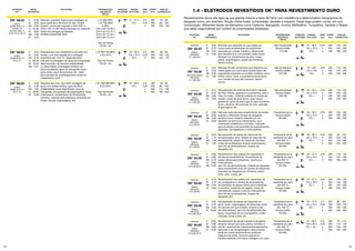 12 13
ELETRODO
OK®
METAL
DEPOSITADO
APLICAÇÕES PROPRIEDADES
MECÂNICAS
TÍPICAS
POSIÇÕES
SOLDAGEM
TENSÃO/
TIPO CORR.
DIÂM.
(mm)
COMPR.
(mm)
FAIXA DE
CORRENTE (A)
básico
ASME SFA-5.4
E2594-15
EN ISO 3581-A
E 25 9 4 N L B 4 2
rutílico
ASME SFA-5.4
E312-17
rutílico
ASME SFA-5.4
E312-15
OK®
68.55
OK®
68.84
OK®
68.85
C
Si
Mn
Cr
Ni
Mo
N
C
Si
Mn
Cr
Ni
Mo
C
Si
Mn
Cr
Ni
0,03
0,50
0,80
25,30
9,80
4,00
0,25
0,04
0,84
0,78
28,20
10,30
0,01
0,06
0,35
1,50
29,00
9,00
Eletrodo revestido básico para soldagem de
aços austenítico-ferríticos do tipo “Super
Duplex”, como por exemplo o SAF 2507 e
Zeron 100. O OK®
68.55 deposita um metal de
solda com elevada ductilidade.
HOMOLOGAÇÕES: DNV.
Deposita aço inox resistente à corrosão sob
tensão, com boa resistência a oxidação
superficial até 1150 °C. Especialmente
indicado na soldagem de aços de composição
desconhecida, de escassa soldabilidade
ou dissimilares; empregado tambem em
aços inoxidaveis, aços ao manganês, aços
para molas, aços ferramentas, etc.; ideal
para camada de amanteigamento antes do
revestimento duro.
Deposita aço inox, tipo 29/9; soldagem de
aços com análise similar, aços de difícil
soldabilidade, aços dissimilares, aços ao
manganês; recuperação de engrenagens, eixos,
virabrequins; revestimento de ferramentas,
cilindros, matrizes para plásticos; almofada em
fresas, brocas, engrenagens, etc.
L.R. 900 MPa
L.R. 700 MPa
A 28%
ChV (+20 °C) 90 J
ChV (-20 °C) 70 J
ChV (-40 °C) 55 J
ChV (-60 °C) 45 J
Teor de Ferrita
FN 35 - 50
L.R.700-750 MPa
A 23-24%
Teor de Ferrita
FN 35 - 65
L.R. 760-800 MPa
A 22-24%
Teor de Ferrita
FN 35 - 65
21 - 27 V
CC+
24 - 26 V
CA ≥ 70 V
CC+
22 - 28 V
CC+
2,5
3,25
4
2,5
3,25
4
2,5
3,25
4
5
300
350
350
300
350
350
300
350
350
350
50 - 80
60 - 100
100 - 140
60 - 85
100 - 125
140 - 175
55 - 85
80 - 120
115 - 165
160 - 220
ELETRODO
OK®
Eletrodo que deposita um aço ligado ao
cromo para revestimento de superfícies
expostas ao contato metálico, oferecendo
boa resistência à compressão metal-metal.
Utilizado no revestimento de elos, rodas,
polias, engrenagens, peças de britadores,
dentre outros.
METAL
DEPOSITADO
APLICAÇÕES
Não Temperável
Dureza média
515 HB
21 - 30 V
CA ≥ 70 V
CC+
3,25
4
5
350
450
450
120 - 160
160 - 200
180 - 240
PROPRIEDADES
MECÂNICAS
TÍPICAS
POSIÇÕES
SOLDAGEM
TENSÃO/
TIPO CORR.
DIÂM.
(mm)
COMPR.
(mm)
FAIXA DE
CORRENTE (A)
1.4 - ELETRODOS REVESTIDOS OK®
PARA REVESTIMENTO DURO
Revestimentos duros são ligas na sua grande maioria a base de Ferro com resistência a determinados mecanismos de
desgaste como, por exemplo, fricção metal-metal, compressão, abrasão e impacto. Essas ligas podem conter, em sua
composição, diferentes teores de elementos como Carbono, Manganês, Cromo, Molibdênio, Tungstênio, Vanádio e Nióbio,
que serão responsáveis por conferir as propriedades desejadas.
C
Si
Mn
Cr
básico
DIN 8555
E 1-UM-500
Hardmat
OK®
83.25
0,30
0,70
0,55
3,60
zirconítico básico
DIN 8555
E 1-UM-300
básico
DIN 8555
E 1-UM-350
básico
DIN 8555
E 6-UM-60
básico
DIN 8555
E 2-UM-60
básico
DIN 8555
E 6-UM-60-R
básico
DIN 8555
E 2-UM-60
básico
DIN 8555
E 6-UM-55-R
rutílico
DIN 8555
E 6-UM-55-R
Hardmat
Hardmat
Hardmat
Hardmat
Hardmat
Hardmat
Hardmat
Hardmat
C
Si
Mn
Cr
C
Si
Mn
Cr
C
Si
Mn
Cr
C
Si
Mn
Cr
C
Si
Mn
Cr
Mo
C
Si
Mn
Cr
C
Si
Mn
Cr
C
Si
Mn
Cr
OK®
83.26
OK®
83.28
OK®
83.45
OK®
83.55
OK®
83.58
OK®
83.65
OK®
84.56
OK®
84.60
0,25
0,50
0,30
1,65
0,14
0,25
0,60
3,60
0,60
0,90
0,50
9,00
0,55
1,10
1,50
1,60
0,60
0,60
0,70
6,80
0,50
0,70
3,70
0,40
2,65
0,30
0,20
0,40
15,00
0,55
0,80
0,60
9,00
Eletrodo de alto rendimento que deposita um
metal ligado ao cromo para revestimento de
superfícies expostas ao contato metálico como
trilhos, eixos, rolos, cruzamentos ferroviários
com núcleo em aço alto carbono, dentre
outras.
Recuperação de material ferroviário: sapatas
de freio, trilhos, agulhas e cruzamentos, piso e
friso de rodas; material rodante de máquinas;
roletes, rodas de guia, pinos, elos; peças
gastas em aços de baixa liga ou aços fundidos;
eixos, cilindros, ferramentas de forja, grandes
engrenagens, etc.
Eletrodo indicado para revestimento de partes
sujeitas a diferentes formas de desgaste
abrasivo e por impacto. Resulta em um
depósito de estrutura martensítica, com
moderada resistência à corrosão. Indicado
para proteção e recuperação de equipamentos
agrícolas, carregadeiras e misturadores.
Recuperação de peças de máquinas de
terraplenagem: elos, dentes de caçamba de
escavadeiras; peças de máquinas diversas;
rodas de ventiladores, braços misturadores,
sem-fim de alimentadores, chapas de
desgaste, etc.
Revestimento tipo xadrez em caçambas e
dentes de escavadeiras, recuperação de
peças várias para britadores, moinhos e
misturadores,
sem-fim de alimentadores, chapas de desgaste
para revestimento duro em partes de máquinas
expostas ao desgaste por minérios, pedra,
areia, solo, coque, etc.
Revestimento tipo xadrez em caçambas de
pá carregadeira e dentes de escavadeiras,
recuperação de peças várias para britadores
e moinhos, viradores de vagões, rodas de
ventiladores, braços e pás de misturadores,
sem-fim de alimentadores, chapas de
desgaste, etc.
Recuperação de peças de máquinas em
geral: eixos, engrenagens de baixa liga, sede
de válvulas em aço fundido, braços e pás
de misturadores, sem-fim de alimentadores,
facas, caçambas de pá carregadeira, rodas
motrizes, pinos e elos, etc.
Revestimento de peças sujeitas a desgaste
abrasivo severo por solo, pedra, minérios e
carvão; aplicável em máquinas/equipamentos
agrícolas e de terraplenagem; este produto
pode ser usado facilmente em qualquer
máquina de solda, inclusive pequenos
transformadores com baixa voltagem em vazio.
Não temperável
Dureza média
315 HB
Não temperável
Dureza média
350 HB
Temperável ao ar
Dureza média
60 HRc
Temperável ao ar,
resistente ao calor
até 500 °C
Dureza média
60 HRc
Temperável ao ar
resistente ao calor
até 500 °C
Dureza média
60 HRc
Temperável ao ar
resistente ao calor
até 500 °C
Dureza média
60 HRc
Temperável ao ar
resistente ao calor
até 500 °C
Dureza média
55 HRc
Temperável ao ar
resistente ao calor
até 500 °C
Dureza média
55 HRc
25 - 45V
CA ≥ 70V
CC+
20 - 26 V
CA ≥ 70 V
CC +
20 - 30 V
CA ≥ 70 V
CC +
20 - 28 V
CA ≥ 70 V
CC +
20 - 27 V
CA ≥ 70 V
CC +
22 - 27 V
CA ≥ 70 V
CC +
20 - 27 V
CA ≥ 70 V
CC +
27 - 33 V
CA ≥ 50 V
CC + ou -
3,25
4
5
3,25
4
5
6
3,25
4
5
3,25
4
5
6
3,25
4
5
3,25
4
5
6
2,5
3,25
4
5
2,5
3,25
4
5
350
450
450
350
450
450
450
350
450
450
350
350
350
450
350
350
350
350
350
350
450
350
350
350
350
350
350
350
350
110 - 180
140 - 240
160 - 260
110 - 140
150 - 190
190 - 260
230 - 320
120 - 160
160 - 200
180 - 240
95 - 140
130 - 190
170 - 260
220 - 340
110 - 140
145 - 190
180 - 260
100 - 140
150 - 190
190 - 260
250 - 370
80 - 100
100 - 140
140 - 190
190 - 260
70 - 110
110 - 150
140 - 190
180 - 260
 