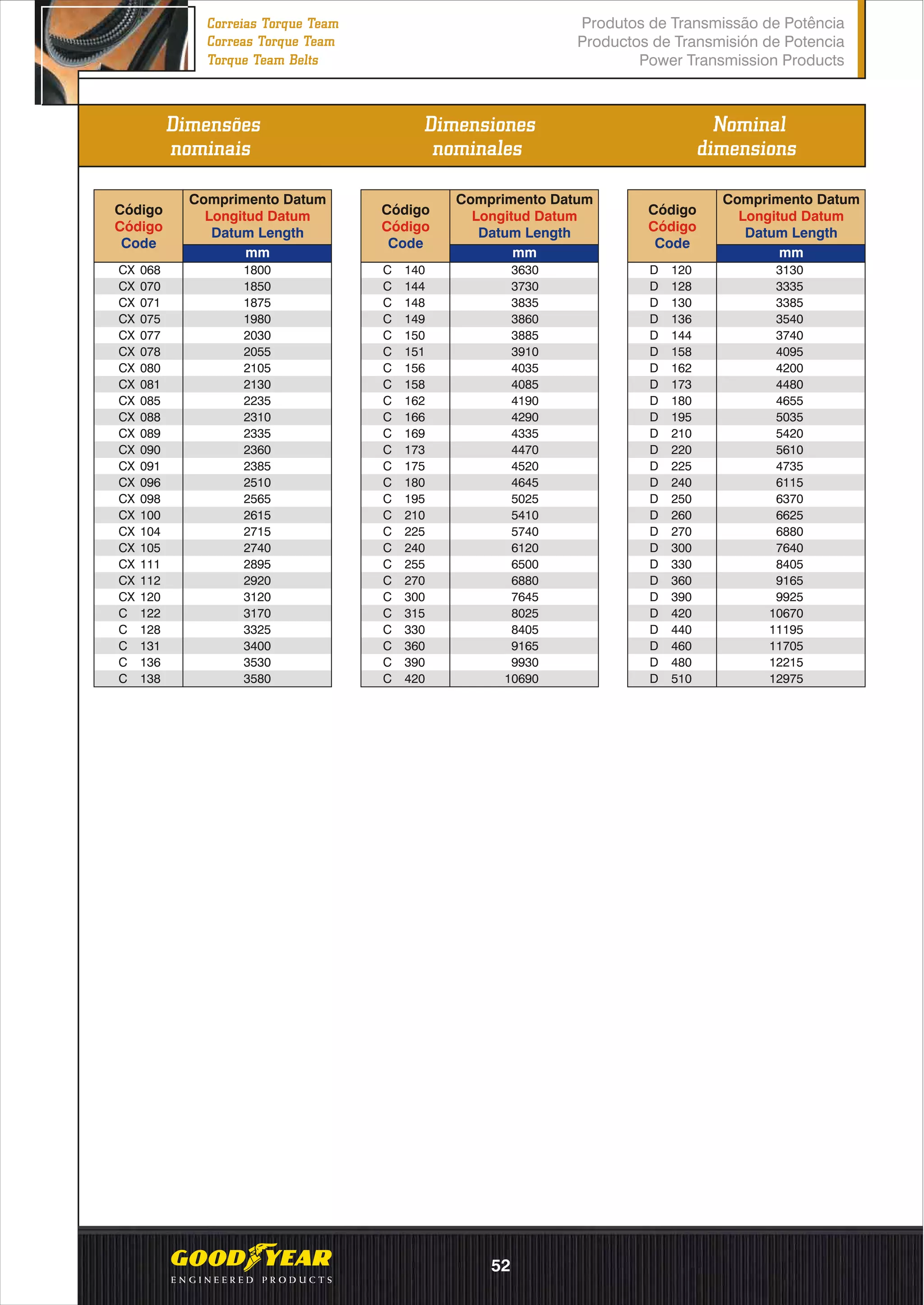 Catalogo correias-goodyear | PDF