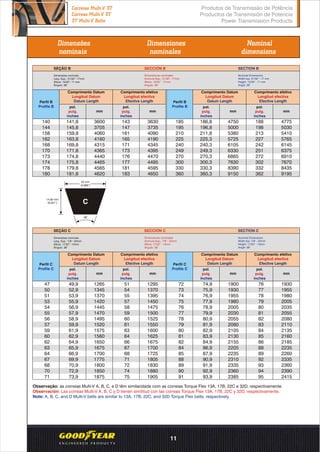 Dimensões
nominais
Dimensiones
nominales
Nominal
dimensions
Dimensões nominais
Larg. Sup.: 21/32”- 17mm
Altura: 13/32”- 11 mm
o
Ângulo: 38
Dimensiones nominales
Anchura Sup.: 21/32" - 17mm
Altura: 13/32” - 11mm
o
Ángulo: 38
Nominal Dimensions
Width top: 21/32" - 17 mm
Height: 13/32" - 11 mm
Angle: 38°
Comprimento Datum
Longitud Datum
Datum Length
mm
pol.
pulg.
inches
pol.
pulg.
inches
Comprimento efetivo
Longitud efectiva
Efective Length
mm
Perfil B
Profile B
Perfil B
Profile B
Comprimento Datum
Longitud Datum
Datum Length
mm
pol.
pulg.
inches
pol.
pulg.
inches
Comprimento efetivo
Longitud efectiva
Efective Length
mm
SEÇÃO B SECCIÓN B SECTION B
Observação: as correias Multi-V A, B, C, e D têm similaridade com as correias Torque Flex 13A, 17B, 22C e 32D, respectivamente.
Observación: Las correas Multi-V A, B, C y D tienen similitud con las correas Torque Flex 13A, 17B, 22C y 32D, respectivamente.
Note: A, B, C, and D Multi-V belts are similar to 13A, 17B, 22C, and 32D Torque Flex belts, respectively.
Perfil C
Profile C
Perfil C
Profile C
Comprimento Datum
Longitud Datum
Datum Length
mm
pol.
pulg.
inches
pol.
pulg.
inches
Comprimento efetivo
Longitud efectiva
Efective Length
mm
Comprimento Datum
Longitud Datum
Datum Length
mm
pol.
pulg.
inches
pol.
pulg.
inches
Comprimento efetivo
Longitud efectiva
Efective Length
mm
SEÇÃO C SECCIÓN C SECTION C
Dimensões nominais
Larg. Sup.: 7/8”- 22mm
Altura: 17/32”- 14mm
o
Ângulo: 38
Dimensiones nominales
Anchura Sup.: 7/8" - 22mm
Altura: 17/32” - 14mm
o
Ángulo: 38
Nominal Dimensions
Width top: 7/8" - 22mm
Height: 17/32" - 14mm
Angle: 38°
185 186,8 4750 188 4775
195 196,8 5000 198 5030
210 211,8 5380 213 5410
225 225,3 5725 227 5765
240 240,3 6105 242 6145
249 249,3 6330 251 6375
270 270,3 6865 272 6910
300 300,3 7630 302 7670
330 330,3 8390 332 8435
360 360,3 9150 362 9195
140 141,8 3600 143 3630
144 145,8 3705 147 3735
158 159,8 4060 161 4090
162 163,8 4160 165 4190
168 169,8 4315 171 4345
170 171,8 4365 173 4395
173 174,8 4440 176 4470
174 175,8 4465 177 4495
178 179,8 4565 181 4595
180 181,8 4620 183 4650
C
22 mm
(0,866”)
14,00 mm
(0,551”)
o
38
47 49,9 1265 51 1295
50 52,9 1345 54 1370
51 53,9 1370 55 1395
53 55,9 1420 57 1450
54 56,9 1445 58 1475
55 57,9 1470 59 1500
56 58,9 1495 60 1525
57 59,9 1520 61 1550
59 61,9 1575 63 1600
60 62,9 1560 64 1625
62 64,9 1650 66 1675
63 65,9 1675 67 1700
64 66,9 1700 68 1725
67 69,9 1775 71 1805
68 70,9 1800 72 1830
70 72,9 1850 74 1880
71 73,9 1875 75 1905
72 74,9 1900 76 1930
73 75,9 1930 77 1955
74 76,9 1955 78 1980
75 77,9 1980 79 2005
76 78,9 2005 80 2035
77 79,9 2030 81 2055
78 80,9 2055 82 2080
79 81,9 2080 83 2110
80 82,9 2105 84 2135
81 83,9 2130 85 2160
82 84,9 2155 86 2185
84 86,9 2205 88 2235
85 87,9 2235 89 2260
88 90,9 2310 92 2335
89 91,9 2335 93 2360
90 92,9 2360 94 2390
91 93,9 2385 95 2415
Produtos de Transmissão de Potência
Productos de Transmisión de Potencia
Power Transmission Products
Correias Multi-V 3T
Correas Multi-V 3T
3T Multi-V Belts
11
 