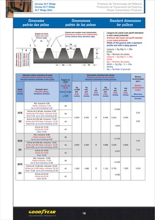 Dimensões
padrão das polias
Dimensiones
padrón de las poleas
Standard dimensions
for pulleys
Largura = Sg (Ng-1) + 2Se
Onde:
Ng = Número de canais
Largura = Sg (Ng-1) + 2Se
Onde:
Ng = Número de canais
Width = Sg (Ng - 1) + 2Se
Where:
Ng = Number of grooves
Largura do canal com perfil standard
e com canal profundo
Anchura del canal con perfil standar
y con canal profundo
Width of the groove with a standard
profile and with a deep groove
Diâmetro efetivo standard da polia
Diámetro efetivo standar de la polea
Standard efective diameter of the pulley
Ângulo do canal
Ángulo del canal
Groove angle
Cantos sem arestas vivas (chanfrados)
Esquinas sin aristas vivas (chaflanados)
Corner without sharp (beveled) edge
Diâmetroefetivo
Diámetroefectivo
EfectiveDiameter
a
bg
hg
Sg Se
DiâmetroDatum
DiámetroDatum
DatumNominal
dd
Wd
bg
+0,005
pol.
pulg.
inches
hg
min.
pol.
pulg.
inches
a
pol.
pulg.
inches
Sg
+0,015
pol.
pulg.
inches
Se
pol.
pulg.
inches
Ângulo do
canal
o
+ 0,25
α
Ángulo del
canal
α
Groove angle
α
Dimensões standard dos canais
Diámetro standar de los canales
Standard dimensions of the grooves
36
38
40
40
40
42
42
42
38
38
0,350 0,340 0,406Ø
0,600 0,590 0,688Ø
1.000 1,990 1,125Ø
0,344
0,500
0,750
+0,094
-0,031
+0,125
-0,047
+0,250
-0,062
Wd
pol.
pulg.
inches
0,350
0,600
1,000
Perfil
Perfil
Profile
3V
5V
3VX
5VX
8V
8VX
Até, inclusive 3,49
Hasta, inclusive, 3,49
Up to and including 3.49
Acima de 3,49 até, inclusive, 6,00
Arriba de 3,49 hasta, inclusive, 6,00
Over 3.49, up to and including 6.00
Acima de 6,00 até, inclusive, 12,00
Arriba de 6,00 hasta, inclusive, 12,00
Over 6.00, up to and including 12.00
Acima de 12,00
Arriba de 12,00
Over 12.00
Até, inclusive, 9,99
Hasta inclusive, 9,99
Up to and including 9.99
Acima de 9,99 até, inclusive, 16,00
Arriba de 9,99 hasta, inclusive, 16,00
Over 9.99, up to and including 16.00
Acima de 16,00
Arriba de 16,00
Over 16.00
Até, inclusive, 15,99
Hasta inclusive, 15,99
Up to and including 15.99
Acima de 15,99 até, inclusive, 22,40
Arriba de 15,99 hasta, inclusive, 22,40
Over 15.99, up to and including 22.40
Acima de 22,40
Arriba de 22,40
Over 22.40
Variação (pol.)
Variación (pulg.)
Variations (inches)
Mínimo
recomendado
(pol.)
Mínimo
recomendado
(pulg.)
Minimium
Recommended
(inches)
2,65
4,40
7,10
12,50
2,20
Produtos de Transmissão de Potência
Productos de Transmisión de Potencia
Power Transmission Products
Correias Hy-T Wedge
Correas Hy-T Wedge
Hy-T Wedge Belts
18
 