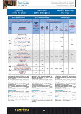 Dimensões
padrão das polias
Dimensiones
padrón de las poleas
Standard dimensions
forpulleys
Diâmetro efetivo de polias com canais profundos
Diámetro efetivo de la poleas con canales profundos
Efective diameter of deep grooved pulleys
O somatório de desvios nominais de “Sg” para
todos os canais em uma polia poderá exceder
Até, inclusive, 8,0”de diâmetro externo
não
±0,031 polegada.
As variações no diâmetro “pitch” entre os canais
em uma polia deverão estar dentro dos limites
abaixo:
Até, inclusive, 19,9” de diâmetro externo e até,
inclusive, 6 canais. . . . . . . . . . . . . . . . . . . . 0,010”
(Adicione 0,0005” para cada canal adicional)
20,0” e acima de diâmetro externo e até, inclusive,
10 canais . . . . . . . . . . . . . . . . . . . . . . . . . . 0,015”
(Adicione 0,0005” para cada canal adicional)
. . ±0,020”
Para cada polegada adicional no diâmetro
externo adicional. . . . . . . . . . . . . . . . . . ±0,0025”
Recomenda-se o uso de polias com canais
profundos para transmissões nas quais as
correias fazem quarto de volta ou que possuam
eixos verticais.
Diâmetro externo
NOTA:
La sumatoria de los desvíos nominales de “Sg”
para todos los canales en una polea no podrá
exceder +0,031 pulgadas.
Las variaciones en el diámetro “pitch” entre los
canales en una polea deberán estar dentro de los
limites abajo:
Hasta, inclusive, 19,9" de diámetro externo y
hasta, inclusive, 6 canales . . . . . . . . . . . . . 0,010”
(adicione 0,0005 para cada canal adicional)
20” y arriba de diámetro externo y hasta, inclusive,
10 canales . . . . . . . . . . . . . . . . . . . . . . . . . 0,015”
(adicione 0,0005 para cada canal adicional)
Hasta, inclusive, 8,0” de diámetro
externo . . . . . . . . . . . . . . . . . . . . . . . . . . +0,020”
Para cada pulgada adicional en diámetro externo
adicional . . . . . . . . . . . . . . . . . . +0,0025”
Se recomienda el uso de poleas con canales
profundos para transmisiones en las cuales las
correas hacen cuarto de vuelta u que posean ejes
verticales.
Diámetro externo
NOTA:
The sum of all deviations from the nominal "Sg"
values for all grooves in any pulley may not exceed
±0.031 inch.
The variations for the pitch diameter between the
grooves of a pulley must range between the
following limits:
Up to and including 19.9" for the external diameter,
and up to and including 6 grooves . . . . . . . 0.010"
(Add 0.0005" for every additional groove)
20.0" and above for the external diameter, and up
to and including 6 grooves . . . . . . . . . . . . . 0.015"
(Add 0.0005" for every extra groove)
Up to and including 8.0" for the external
diameter . . . . . . . . . . . . . . . . . . . . . . . . . ±0.020"
For every additional inch of the external
diameter . . . . . . . . . . . . . . . . . . . . . . . . ±0.0025"
It is recommended to use pulleys with deep
grooves for transmissions in which the belts do a
quarter of a turn or have vertical axes.
External diameter
NOTE:
CANAIS PROFUNDOS CANALES PROFUNDOS DEEP GROOVES
bg
+0,005
pol.
pulg.
inches
hg
min.
pol.
pulg.
inches
a
pol.
pulg.
inches
Sg
+0,015
pol.
pulg.
inches
Se
pol.
pulg.
inches
Ângulo do
canal
o
+ 0,25
α
Ángulo del
canal
α
Groove angle
α
Dimensões dos canais profundos
Diámetro de los canales profundos
Dimensions of the deep grooved
36
38
40
40
40
42
42
42
38
38
0,421
0,434
0,429
0,425
0,449 0,500 0,3500,218
0,710
0,723
0,716 0,750 0,812 0,6000,320
1,191
1,201
1,180
1,262 1,312 1,0000,524
0,375
0,562
0,844
+0,094
-0,031
+0,125
-0,047
+0,250
-0,062
Wd
pol.
pulg.
inches
Mínimo
recomendado
(pol.)
Mínimo
recomendado
(pulg.)
Minimium
Recommended
(inches)
2,65
2,20
7,10
4,40
12,50
Até, inclusive 3,49
Hasta, inclusive, 3,49
Up to and including 3.49
Acima de até, inclusive, 6,003,49
Arriba de 3,49 hasta, inclusive, 6,00
Over 3.49, up to and including 6.00
Acima de até, inclusive, 126,00 ,00
Arriba de 6,00 hasta, inclusive, 12,00
Over 6.00, up to and including 12.00
Acima de 12,00
Arriba de 12,00
Over 12.00
Até, inclusive, 9,99
Hasta inclusive, 9,99
Up to and including 9,99
Acima de até, inclusive, 16,009,99
Arriba de 9,99 hasta, inclusive, 16,00
Over 9,99, up to and including 16.00
Acima de 16,00
Arriba de 16,00
Over 16.00
Até, inclusive, 15,99
Hasta inclusive, 15,99
Up to and including 15,99
Acima de 15,99 até, inclusive, 22,40
Arriba de 15,99 hasta, inclusive, 22,40
Over 15,99, up to and including 22.40
Acima de 22,40
Arriba de 22,40
Over 22.40
Variação (pol.)
Variación (pulg.)
Variations (inches)
Perfil
Perfil
Profile
3VX
3V
5VX
5V
8VX
8V
Produtos de Transmissão de Potência
Productos de Transmisión de Potencia
Power Transmission Products
Correias Hy-T Wedge
Correas Hy-T Wedge
Hy-T Wedge Belts
19
 