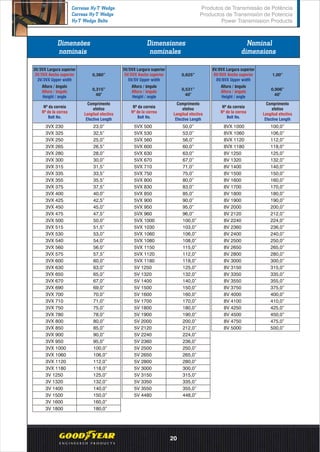 3V/3VX Largura superior
3V/3VX Ancho superior
3V/3VX Upper width
Altura / ângulo
Altura / ángulo
Height / angle
Dimensões
nominais
Dimensiones
nominales
Nominal
dimensions
0,380” 0,625” 1,00”
0,315”
o
40
0,531”
o
40
0,906”
o
40
5V/5VX Largura superior
5V/5VX Ancho superior
5V/5V Upper width
8V/8VX Largura superior
8V/8VX Ancho superior
8V/8VX Upper width
Altura / ângulo
Altura / ángulo
Height / angle
Altura / ângulo
Altura / ángulo
Height / angle
Nº da correia
Nº de la correa
Belt No.
Comprimento
efetivo
Longitud efectiva
Efective Length
Nº da correia
Nº de la correa
Belt No.
Nº da correia
Nº de la correa
Belt No.
3VX 230
3VX 325
3VX 250
3VX 265
3VX 280
3VX 300
3VX 315
3VX 335
3VX 355
3VX 375
3VX 400
3VX 425
3VX 450
3VX 475
3VX 500
3VX 515
3VX 530
3VX 540
3VX 560
3VX 575
3VX 600
3VX 630
3VX 650
3VX 670
3VX 690
3VX 700
3VX 710
3VX 750
3VX 780
3VX 800
3VX 850
3VX 900
3VX 950
3VX 1000
3VX 1060
3VX 1120
3VX 1180
3V 1250
3V 1320
3V 1400
3V 1500
3V 1600
3V 1800
23,0”
32,5”
25,0”
26,5”
28,0”
30,0”
31,5”
33,5”
35,5”
37,5”
40,0”
42,5”
45,0”
47,5”
50,0”
51,5”
53,0”
54,0”
56,0”
57,5”
60,0”
63,0”
65,0”
67,0”
69,0”
70,0”
71,0”
75,0”
78,0”
80,0”
85,0”
90,0”
95,0”
100,0”
106,0”
112,0”
118,0”
125,0”
132,0”
140,0”
150,0”
160,0”
180,0”
5VX 500
5VX 530
5VX 560
5VX 600
5VX 630
5VX 670
5VX 710
5VX 750
5VX 800
5VX 830
5VX 850
5VX 900
5VX 950
5VX 960
5VX 1000
5VX 1030
5VX 1060
5VX 1080
5VX 1150
5VX 1120
5VX 1180
5V 1250
5V 1320
5V 1400
5V 1500
5V 1600
5V 1700
5V 1800
5V 1900
5V 2000
5V 2120
5V 2240
5V 2360
5V 2500
5V 2650
5V 2800
5V 3000
5V 3150
5V 3350
5V 3550
5V 4480
50,0”
53,0”
56,0”
60,0”
63,0”
67,0”
71,0”
75,0”
80,0”
83,0”
85,0”
90,0”
95,0”
96,0”
100,0”
103,0”
106,0”
108,0”
115,0”
112,0”
118,0”
125,0”
132,0”
140,0”
150,0”
160,0”
170,0”
180,0”
190,0”
200,0”
212,0”
224,0”
236,0”
250,0”
265,0”
280,0”
300,0”
315,0”
335,0”
355,0”
448,0”
8VX 1000
8VX 1060
8VX 1120
8VX 1180
8V 1250
8V 1320
8V 1400
8V 1500
8V 1600
8V 1700
8V 1800
8V 1900
8V 2000
8V 2120
8V 2240
8V 2360
8V 2400
8V 2500
8V 2650
8V 2800
8V 3000
8V 3150
8V 3350
8V 3550
8V 3750
8V 4000
8V 4100
8V 4250
8V 4500
8V 4750
8V 5000
100,0”
106,0”
112,0”
118,0”
125,0”
132,0”
140,0”
150,0”
160,0”
170,0”
180,0”
190,0”
200,0”
212,0”
224,0”
236,0”
240,0”
250,0”
265,0”
280,0”
300,0”
315,0”
335,0”
355,0”
375,0”
400,0”
410,0”
425,0”
450,0”
475,0”
500,0”
Comprimento
efetivo
Longitud efectiva
Efective Length
Comprimento
efetivo
Longitud efectiva
Efective Length
Produtos de Transmissão de Potência
Productos de Transmisión de Potencia
Power Transmission Products
Correias Hy-T Wedge
Correas Hy-T Wedge
Hy-T Wedge Belts
20
 