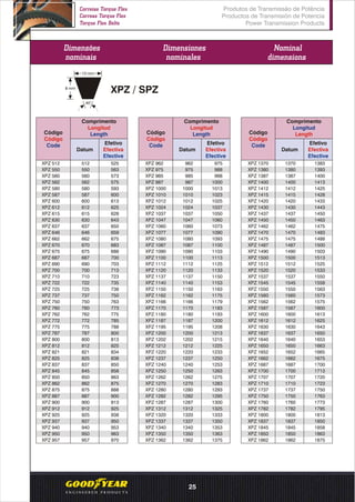 10 mm
8 mm
XPZ / SPZ
Dimensões
nominais
Dimensiones
nominales
Nominal
dimensions
Comprimento
Longitud
LengthCódigo
Código
Code
Datum
Efetivo
Efectiva
Efective
Comprimento
Longitud
LengthCódigo
Código
Code
Datum
Comprimento
Longitud
LengthCódigo
Código
Code
Datum
Efetivo
Efectiva
Efective
Efetivo
Efectiva
Efective
o
40
XPZ 512 512 525
XPZ 550 550 563
XPZ 560 560 573
XPZ 562 562 575
XPZ 580 580 593
XPZ 587 587 600
XPZ 600 600 613
XPZ 612 612 625
XPZ 615 615 628
XPZ 630 630 643
XPZ 637 637 650
XPZ 646 646 659
XPZ 662 662 675
XPZ 670 670 683
XPZ 675 675 688
XPZ 687 687 700
XPZ 690 690 703
XPZ 700 700 713
XPZ 710 710 723
XPZ 722 722 735
XPZ 725 725 738
XPZ 737 737 750
XPZ 750 750 763
XPZ 760 760 773
XPZ 762 762 775
XPZ 772 772 785
XPZ 775 775 788
XPZ 787 787 800
XPZ 800 800 813
XPZ 812 812 825
XPZ 821 821 834
XPZ 825 825 838
XPZ 837 837 850
XPZ 845 845 858
XPZ 850 850 863
XPZ 862 862 875
XPZ 875 875 888
XPZ 887 887 900
XPZ 900 900 913
XPZ 912 912 925
XPZ 925 925 938
XPZ 937 937 950
XPZ 940 940 953
XPZ 950 950 963
XPZ 957 957 970
XPZ 962 962 975
XPZ 975 975 988
XPZ 985 985 998
XPZ 987 987 1000
XPZ 1000 1000 1013
XPZ 1010 1010 1023
XPZ 1012 1012 1025
XPZ 1024 1024 1037
XPZ 1037 1037 1050
XPZ 1047 1047 1060
XPZ 1060 1060 1073
XPZ 1077 1077 1090
XPZ 1080 1080 1093
XPZ 1087 1087 1100
XPZ 1090 1090 1103
XPZ 1100 1100 1113
XPZ 1112 1112 1125
XPZ 1120 1120 1133
XPZ 1137 1137 1150
XPZ 1140 1140 1153
XPZ 1150 1150 1163
XPZ 1162 1162 1175
XPZ 1166 1166 1179
XPZ 1170 1170 1183
XPZ 1180 1180 1193
XPZ 1187 1187 1200
XPZ 1195 1195 1208
XPZ 1200 1200 1213
XPZ 1202 1202 1215
XPZ 1212 1212 1225
XPZ 1220 1220 1233
XPZ 1237 1237 1250
XPZ 1240 1240 1253
XPZ 1250 1250 1263
XPZ 1262 1262 1275
XPZ 1270 1270 1283
XPZ 1280 1280 1293
XPZ 1282 1282 1295
XPZ 1287 1287 1300
XPZ 1312 1312 1325
XPZ 1320 1320 1333
XPZ 1337 1337 1350
XPZ 1340 1340 1353
XPZ 1350 1350 1363
XPZ 1362 1362 1375
XPZ 1370 1370 1383
XPZ 1380 1380 1393
XPZ 1387 1387 1400
XPZ 1400 1400 1413
XPZ 1412 1412 1425
XPZ 1415 1415 1428
XPZ 1420 1420 1433
XPZ 1430 1430 1443
XPZ 1437 1437 1450
XPZ 1450 1450 1463
XPZ 1462 1462 1475
XPZ 1470 1470 1483
XPZ 1475 1475 1488
XPZ 1487 1487 1500
XPZ 1490 1490 1503
XPZ 1500 1500 1513
XPZ 1512 1512 1525
XPZ 1520 1520 1533
XPZ 1537 1537 1550
XPZ 1545 1545 1558
XPZ 1550 1550 1563
XPZ 1560 1560 1573
XPZ 1562 1562 1575
XPZ 1587 1587 1600
XPZ 1600 1600 1613
XPZ 1612 1612 1625
XPZ 1630 1630 1643
XPZ 1637 1637 1650
XPZ 1640 1640 1653
XPZ 1650 1650 1663
XPZ 1652 1652 1665
XPZ 1662 1662 1675
XPZ 1687 1687 1700
XPZ 1700 1700 1713
XPZ 1707 1707 1720
XPZ 1710 1710 1723
XPZ 1737 1737 1750
XPZ 1750 1750 1763
XPZ 1760 1760 1773
XPZ 1782 1782 1795
XPZ 1800 1800 1813
XPZ 1837 1837 1850
XPZ 1845 1845 1858
XPZ 1850 1850 1863
XPZ 1862 1862 1875
Produtos de Transmissão de Potência
Productos de Transmisión de Potencia
Power Transmission Products
Correias Torque Flex
Correas Torque Flex
Torque Flex Belts
25
 