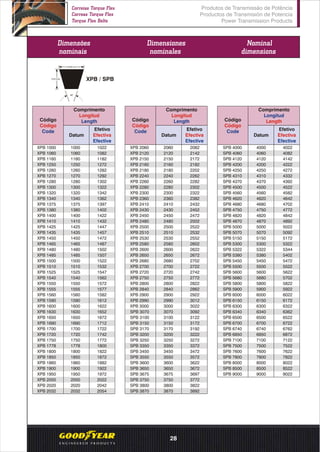 Dimensões
nominais
Dimensiones
nominales
Nominal
dimensions
Comprimento
Longitud
LengthCódigo
Código
Code
Datum
Efetivo
Efectiva
Efective
Comprimento
Longitud
LengthCódigo
Código
Code
Datum
Comprimento
Longitud
LengthCódigo
Código
Code
Datum
Efetivo
Efectiva
Efective
Efetivo
Efectiva
Efective
16,30 mm
XPB / SPB13,0 mm
o
40
XPB 1000 1000 1022
XPB 1060 1060 1082
XPB 1160 1160 1182
XPB 1250 1250 1272
XPB 1260 1260 1282
XPB 1270 1270 1292
XPB 1280 1280 1302
XPB 1300 1300 1322
XPB 1320 1320 1342
XPB 1340 1340 1362
XPB 1375 1375 1397
XPB 1380 1380 1402
XPB 1400 1400 1422
XPB 1410 1410 1432
XPB 1425 1425 1447
XPB 1435 1435 1457
XPB 1450 1450 1472
XPB 1465 1465 1487
XPB 1480 1480 1502
XPB 1485 1485 1507
XPB 1500 1500 1522
XPB 1510 1510 1532
XPB 1525 1525 1547
XPB 1540 1540 1562
XPB 1550 1550 1572
XPB 1555 1555 1577
XPB 1560 1560 1582
XPB 1590 1590 1612
XPB 1600 1600 1622
XPB 1630 1630 1652
XPB 1650 1650 1672
XPB 1690 1690 1712
XPB 1700 1700 1722
XPB 1720 1720 1742
XPB 1750 1750 1772
XPB 1778 1778 1800
XPB 1800 1800 1822
XPB 1850 1850 1872
XPB 1860 1860 1882
XPB 1900 1900 1922
XPB 1950 1950 1972
XPB 2000 2000 2022
XPB 2020 2020 2042
XPB 2032 2032 2054
SPB 4000 4000 4022
SPB 4060 4060 4082
SPB 4120 4120 4142
SPB 4200 4200 4222
SPB 4250 4250 4272
SPB 4310 4310 4332
SPB 4370 4370 4392
SPB 4500 4500 4522
SPB 4560 4560 4582
SPB 4620 4620 4642
SPB 4680 4680 4702
SPB 4750 4750 4772
SPB 4820 4820 4842
SPB 4870 4870 4892
SPB 5000 5000 5022
SPB 5070 5070 5092
SPB 5150 5150 5172
SPB 5300 5300 5322
SPB 5322 5322 5344
SPB 5380 5380 5402
SPB 5450 5450 5472
SPB 5500 5500 5522
SPB 5600 5600 5622
SPB 5680 5680 5702
SPB 5800 5800 5822
SPB 5900 5900 5922
SPB 6000 6000 6022
SPB 6150 6150 6172
SPB 6300 6300 6322
SPB 6340 6340 6362
SPB 6500 6500 6522
SPB 6700 6700 6722
SPB 6740 6740 6762
SPB 6850 6850 6872
SPB 7100 7100 7122
SPB 7500 7500 7522
SPB 7600 7600 7622
SPB 7800 7800 7822
SPB 8000 8000 8022
SPB 8500 8500 8522
SPB 9000 9000 9022
XPB 2060 2060 2082
XPB 2120 2120 2142
XPB 2150 2150 2172
XPB 2160 2160 2182
XPB 2180 2180 2202
XPB 2240 2240 2262
XPB 2260 2260 2282
XPB 2280 2280 2302
XPB 2300 2300 2322
XPB 2360 2360 2382
XPB 2410 2410 2432
XPB 2430 2430 2452
XPB 2450 2450 2472
XPB 2480 2480 2502
XPB 2500 2500 2522
XPB 2510 2510 2532
XPB 2530 2530 2552
XPB 2580 2580 2602
XPB 2600 2600 2622
XPB 2650 2650 2672
XPB 2680 2680 2702
XPB 2700 2700 2722
XPB 2720 2720 2742
XPB 2750 2750 2772
XPB 2800 2800 2822
XPB 2840 2840 2862
XPB 2900 2900 2922
XPB 2990 2990 3012
XPB 3000 3000 3022
SPB 3070 3070 3092
SPB 3100 3100 3122
SPB 3150 3150 3172
SPB 3170 3170 3192
SPB 3200 3200 3222
SPB 3250 3250 3272
SPB 3350 3350 3372
SPB 3450 3450 3472
SPB 3550 3550 3572
SPB 3600 3600 3622
SPB 3650 3650 3672
SPB 3675 3675 3697
SPB 3750 3750 3772
SPB 3800 3800 3822
SPB 3870 3870 3892
Produtos de Transmissão de Potência
Productos de Transmisión de Potencia
Power Transmission Products
Correias Torque Flex
Correas Torque Flex
Torque Flex Belts
28
 