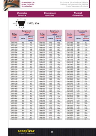 Dimensões
nominais
Dimensiones
nominales
Nominal
dimensions
13AX 1660 1660 1677
13AX 1680 1680 1697
13AX 1690 1690 1707
13AX 1710 1710 1727
13AX 1720 1720 1737
13AX 1730 1730 1747
13AX 1740 1740 1757
13AX 1750 1750 1767
13AX 1760 1760 1777
13AX 1780 1780 1797
13AX 1790 1790 1807
13AX 1810 1810 1827
13AX 1840 1840 1857
13AX 1860 1860 1877
13AX 1890 1890 1907
13AX 1920 1920 1937
13AX 1940 1940 1957
13AX 1960 1960 1977
13AX 1990 1990 2007
13AX 2010 2010 2027
13AX 2050 2050 2067
13AX 2070 2070 2087
13AX 2082 2082 2099
13AX 2090 2090 2107
13AX 2120 2120 2137
13AX 2140 2140 2157
13AX 2150 2150 2167
13AX 2170 2170 2187
13AX 2180 2180 2197
13AX 2200 2200 2217
13AX 2220 2220 2237
13AX 2240 2240 2257
13AX 2270 2270 2287
13AX 2300 2300 2317
13AX 2320 2320 2337
13AX 2340 2340 2357
13AX 2370 2370 2387
13AX 2400 2400 2417
13AX 2420 2420 2437
13AX 2450 2450 2467
13AX 2480 2480 2497
13AX 2500 2500 2517
13AX 2520 2520 2537
13AX 2550 2550 2567
13AX 2570 2570 2587
13AX 2600 2600 2617
13AX 1005 1005 1022
13AX 1015 1015 1032
13AX 1020 1020 1037
13AX 1040 1040 1057
13AX 1050 1050 1067
13AX 1060 1060 1077
13AX 1070 1070 1087
13AX 1080 1080 1097
13AX 1090 1090 1107
13AX 1100 1100 1117
13AX 1120 1120 1137
13AX 1130 1130 1147
13AX 1150 1150 1167
13AX 1175 1175 1192
13AX 1180 1180 1197
13AX 1195 1195 1212
13AX 1200 1200 1217
13AX 1205 1205 1222
13AX 1210 1210 1227
13AX 1230 1230 1247
13AX 1245 1245 1262
13AX 1250 1250 1267
13AX 1255 1255 1272
13AX 1270 1270 1287
13AX 1280 1280 1297
13AX 1295 1295 1312
13AX 1300 1300 1317
13AX 1310 1310 1327
13AX 1330 1330 1347
13AX 1360 1360 1377
13AX 1380 1380 1397
13AX 1400 1400 1417
13AX 1410 1410 1427
13AX 1415 1415 1432
13AX 1430 1430 1447
13AX 1460 1460 1477
13AX 1480 1480 1497
13AX 1510 1510 1527
13AX 1530 1530 1547
13AX 1540 1540 1557
13AX 1550 1550 1567
13AX 1580 1580 1597
13AX 1600 1600 1617
13AX 1610 1610 1627
13AX 1630 1630 1647
13AX 1640 1640 1657
13AX 0465 465 482
13AX 0490 490 507
13AX 0510 510 527
13AX 0540 540 557
13AX 0545 545 562
13AX 0570 570 587
13AX 0590 590 607
13AX 0605 605 622
13AX 0620 620 637
13AX 0630 630 647
13AX 0640 640 657
13AX 0645 645 662
13AX 0660 660 677
13AX 0665 665 682
13AX 0680 680 697
13AX 0690 690 707
13AX 0700 700 717
13AX 0720 720 737
13AX 0730 730 747
13AX 0740 740 757
13AX 0745 745 762
13AX 0755 755 772
13AX 0760 760 777
13AX 0780 780 797
13AX 0790 790 807
13AX 0800 800 817
13AX 0810 810 827
13AX 0820 820 837
13AX 0830 830 847
13AX 0840 840 857
13AX 0850 850 867
13AX 0870 870 887
13AX 0880 880 897
13AX 0885 885 902
13AX 0890 890 907
13AX 0900 900 917
13AX 0905 905 922
13AX 0915 915 932
13AX 0920 920 937
13AX 0930 930 947
13AX 0940 940 957
13AX 0950 950 967
13AX 0960 960 977
13AX 0970 970 987
13AX 0980 980 997
13AX 0990 990 1007
Comprimento
Longitud
LengthCódigo
Código
Code
Datum
Efetivo
Efectiva
Efective
Comprimento
Longitud
LengthCódigo
Código
Code
Datum
Comprimento
Longitud
LengthCódigo
Código
Code
Datum
Efetivo
Efectiva
Efective
Efetivo
Efectiva
Efective
13 mm
13AX / 13A8 mm
o
40
Produtos de Transmissão de Potência
Productos de Transmisión de Potencia
Power Transmission Products
Correias Torque Flex
Correas Torque Flex
Torque Flex Belts
30
 