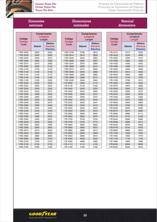 Dimensões
nominais
Dimensiones
nominales
Nominal
dimensions
Comprimento
Longitud
LengthCódigo
Código
Code
Datum
Efetivo
Efectiva
Efective
Comprimento
Longitud
LengthCódigo
Código
Code
Datum
Comprimento
Longitud
LengthCódigo
Código
Code
Datum
Efetivo
Efectiva
Efective
Efetivo
Efectiva
Efective
17BX 2020 2020 2042
17BX 2030 2030 2052
17BX 2050 2050 2072
17BX 2060 2060 2082
17BX 2070 2070 2092
17BX 2080 2080 2102
17BX 2100 2100 2122
17BX 2130 2130 2152
17BX 2150 2150 2172
17BX 2160 2160 2182
17BX 2180 2180 2202
17BX 2200 2200 2222
17BX 2220 2220 2242
17BX 2230 2230 2252
17BX 2250 2250 2272
17BX 2280 2280 2302
17BX 2300 2300 2322
17BX 2330 2330 2352
17BX 2350 2350 2372
17BX 2380 2380 2402
17BX 2400 2400 2422
17BX 2430 2430 2452
17BX 2450 2450 2472
17BX 2480 2480 2502
17BX 2500 2500 2522
17BX 2530 2530 2552
17BX 2560 2560 2582
17BX 2580 2580 2602
17BX 2610 2610 2632
17BX 2630 2630 2652
17BX 2660 2660 2682
17BX 2680 2680 2702
17BX 2700 2700 2722
17BX 2730 2730 2752
17BX 2760 2760 2782
17BX 2790 2790 2812
17BX 2810 2810 2832
17BX 2840 2840 2862
17BX 2865 2865 2887
17BX 2870 2870 2892
17BX 2890 2890 2912
17BX 2910 2910 2932
17BX 2940 2940 2962
17BX 2960 2960 2982
17BX 2990 2990 3012
17BX 3040 3040 3062
17B 3090 3090 3112
17B 3140 3140 3162
17B 3200 3200 3222
17B 3240 3240 3262
17B 3290 3290 3312
17B 3350 3350 3372
17B 3400 3400 3422
17B 3425 3425 3447
17B 3450 3450 3472
17B 3500 3500 3522
17B 3550 3550 3572
17B 3600 3600 3622
17B 3650 3650 3672
17B 3700 3700 3722
17B 3750 3750 3772
17B 3800 3800 3822
17B 3850 3850 3872
17B 3890 3890 3912
17B 3900 3900 3922
17B 3950 3950 3972
17B 4000 4000 4022
17B 4060 4060 4082
17B 4110 4110 4132
17B 4160 4160 4182
17B 4210 4210 4232
17B 4240 4240 4262
17B 4290 4290 4312
17B 4360 4360 4382
17B 4430 4430 4452
17B 4490 4490 4512
17B 4540 4540 4562
17B 4610 4610 4632
17B 4640 4640 4662
17B 4740 4740 4762
17B 4790 4790 4812
17B 4820 4820 4842
17B 4870 4870 4892
17B 5000 5000 5022
17B 5050 5050 5072
17B 5220 5220 5242
17B 5340 5340 5362
17B 5370 5370 5392
17B 5640 5640 5662
17B 5760 5760 5782
17B 6040 6040 6062
17B 6070 6070 6092
17B 6090 6090 6112
17B 6140 6140 6162
17B 6340 6340 6362
17B 6390 6390 6412
17B 6540 6540 6562
17B 6740 6740 6762
17B 6900 6900 6922
17B 7030 7030 7052
17B 7050 7050 7072
17B 7140 7140 7162
17B 7660 7660 7682
17B 8040 8040 8062
17B 8420 8420 8442
Produtos de Transmissão de Potência
Productos de Transmisión de Potencia
Power Transmission Products
Correias Torque Flex
Correas Torque Flex
Torque Flex Belts
32
 
