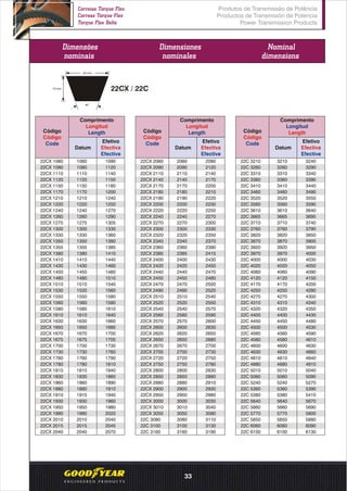 Dimensões
nominais
Dimensiones
nominales
Nominal
dimensions
Comprimento
Longitud
LengthCódigo
Código
Code
Datum
Comprimento
Longitud
LengthCódigo
Código
Code
Datum
Comprimento
Longitud
LengthCódigo
Código
Code
Datum
22 mm
22CX / 22C13 mm
o
40
22CX 2060 2060 2090
22CX 2090 2090 2120
22CX 2110 2110 2140
22CX 2140 2140 2170
22CX 2170 2170 2200
22CX 2180 2180 2210
22CX 2190 2190 2220
22CX 2200 2200 2230
22CX 2220 2220 2250
22CX 2240 2240 2270
22CX 2270 2270 2300
22CX 2300 2300 2330
22CX 2320 2320 2350
22CX 2340 2340 2370
22CX 2360 2360 2390
22CX 2385 2385 2415
22CX 2400 2400 2430
22CX 2420 2420 2450
22CX 2440 2440 2470
22CX 2450 2450 2480
22CX 2470 2470 2500
22CX 2490 2490 2520
22CX 2510 2510 2540
22CX 2520 2520 2550
22CX 2540 2540 2570
22CX 2560 2560 2590
22CX 2570 2570 2600
22CX 2600 2600 2630
22CX 2620 2620 2650
22CX 2650 2650 2680
22CX 2670 2670 2700
22CX 2700 2700 2730
22CX 2720 2720 2750
22CX 2750 2750 2780
22CX 2800 2800 2830
22CX 2850 2850 2880
22CX 2880 2880 2910
22CX 2900 2900 2930
22CX 2950 2950 2980
22CX 3000 3000 3030
22CX 3010 3010 3040
22CX 3050 3050 3080
22C 3080 3080 3110
22C 3100 3100 3130
22C 3160 3160 3190
22C 3210 3210 3240
22C 3260 3260 3290
22C 3310 3310 3340
22C 3360 3360 3390
22C 3410 3410 3440
22C 3460 3460 3490
22C 3520 3520 3550
22C 3560 3560 3590
22C 3610 3610 3640
22C 3665 3665 3695
22C 3710 3710 3740
22C 3760 3760 3790
22C 3820 3820 3850
22C 3870 3870 3900
22C 3920 3920 3950
22C 3970 3970 4000
22C 4000 4000 4030
22C 4020 4020 4050
22C 4060 4060 4090
22C 4120 4120 4150
22C 4170 4170 4200
22C 4250 4250 4280
22C 4270 4270 4300
22C 4310 4310 4340
22C 4320 4320 4350
22C 4400 4400 4430
22C 4450 4450 4480
22C 4500 4500 4530
22C 4560 4560 4590
22C 4580 4580 4610
22C 4600 4600 4630
22C 4630 4630 4660
22C 4810 4810 4840
22C 4880 4880 4910
22C 5010 5010 5040
22C 5060 5060 5090
22C 5240 5240 5270
22C 5360 5360 5390
22C 5380 5380 5410
22C 5640 5640 5670
22C 5660 5660 5690
22C 5770 5770 5800
22C 5850 5850 5880
22C 6060 6060 6090
22C 6100 6100 6130
22CX 1060 1060 1090
22CX 1090 1090 1120
22CX 1110 1110 1140
22CX 1120 1120 1150
22CX 1150 1150 1180
22CX 1170 1170 1200
22CX 1210 1210 1240
22CX 1220 1220 1250
22CX 1240 1240 1270
22CX 1260 1260 1290
22CX 1275 1275 1305
22CX 1300 1300 1330
22CX 1330 1330 1360
22CX 1350 1350 1380
22CX 1355 1355 1385
22CX 1380 1380 1410
22CX 1410 1410 1440
22CX 1430 1430 1460
22CX 1450 1450 1480
22CX 1480 1480 1510
22CX 1510 1510 1540
22CX 1530 1530 1560
22CX 1550 1550 1580
22CX 1560 1560 1590
22CX 1580 1580 1610
22CX 1610 1610 1640
22CX 1630 1630 1660
22CX 1650 1650 1680
22CX 1670 1670 1700
22CX 1675 1675 1705
22CX 1700 1700 1730
22CX 1730 1730 1760
22CX 1760 1760 1790
22CX 1780 1780 1810
22CX 1810 1810 1840
22CX 1830 1830 1860
22CX 1860 1860 1890
22CX 1880 1880 1910
22CX 1910 1910 1940
22CX 1930 1930 1960
22CX 1950 1950 1980
22CX 1990 1990 2020
22CX 2010 2010 2040
22CX 2015 2015 2045
22CX 2040 2040 2070
Efetivo
Efectiva
Efective
Efetivo
Efectiva
Efective
Efetivo
Efectiva
Efective
Produtos de Transmissão de Potência
Productos de Transmisión de Potencia
Power Transmission Products
Correias Torque Flex
Correas Torque Flex
Torque Flex Belts
33
 